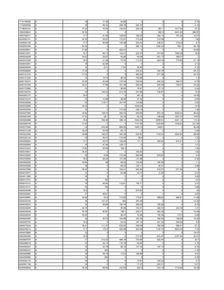 1715148050   A     18     77.36    84.96        0         0         0      2.16
1716265556   A     18     99.32   208.78    220.18        0         0      4.16
1719640151   A   17.33    70.54   146.07    226.19     481.1   1017.04     27.4
1800458943   A   18.33       0        0         0      850.3   3441.92   396.97
1800764571   A    17.7    51.85   109.62    168.76    359.14    761.04    12.07
0200502151   A   18.33    26.57   110.61    172.06    312.56        0      1.92
0400004149   A    17.7    66.08   129.48    204.44    436.87    2103.8      8.7
0400004784   A   19.02       0        0     380.12   1394.24     769.1    36.18
0400005641   A   17.96       0    464.61        0         0         0     33.66
0400010401   A    16.7    66.13   144.41    223.33    473.84   1092.29     18.6
0400024626   A   18.63    29.87    59.86     94.06    201.73    299.27       7
0400030326   A    18.9    21.48    73.05    113.33    242.38    775.85    21.18
0400032991   A     18     52.95       0         0         0         0      0.12
0400084604   A     14      8.31    17.05     26.46        0         0      0.18
0400088985   A   17.33       0        0     325.22    354.78        0     29.37
0400121018   A   17.33       0        0     382.62    417.38        0     25.74
0400131322   A     14     19.73    95.34    152.89        0         0       1.2
0400134474   A   18.24    62.09   132.54    205.84    440.22    492.47     6.79
0400157350   A   18.21    77.96   161.36    250.52    535.59    700.51    10.44
0400172896   A     14        0     36.84     78.01     27.15        0      0.24
0400184743   A     19    100.23   213.19    331.99    736.87        0      14.6
0400200127   A    18.9       0        0      261.4        0         0     10.08
0400216107   A     13     12.99    26.65     27.32        0         0      0.54
0400230058   A     19    118.17   241.87    134.88        0         0      0.52
0400234985   A   18.24       0        0    1045.04        0         0      14.8
0400242046   A     19        0    110.42    226.14        0         0      1.08
0400247565   A   16.94   138.73   300.74    459.95    972.16   4200.04    48.62
0400263349   A   17.33     28.1    62.16     94.24    198.08   1561.57    15.97
0400264966   A    18.9   784.49   398.14   1240.04   2658.91   2421.14    112.4
0400266748   A   17.33       0        0    1131.94   1228.64   1339.42   121.04
0400277646   A     19    435.99   898.89   1400.73    1468.2        0     90.99
0400313128   A   16.03    44.06    46.17        0         0         0      0.48
0400322392   A   18.68   165.57   344.39    534.42   1142.93   2924.64    68.89
0400325122   A     18     55.47   115.46      58.9        0         0      1.32
0400356663   A    17.7    53.37   108.46     111.7    355.83    814.41     1.12
0400365664   A     19     97.46   108.11        0         0         0      1.21
0400373023   A   17.82    50.69    184.2        0         0         0      1.44
0400374641   A   18.24       0        0     182.63        0         0      1.62
0400378287   A     19      8.06   173.09    269.56    578.63        0       5.4
0400378964   A    18.9    59.24   121.94    131.98        0         0      4.32
0400384558   A   16.94      48     98.45    152.85    160.59        0       1.1
0400405569   A     18        0     68.53    120.71     46.51        0      2.88
0400407896   A   18.24       0    152.41    242.48    518.57    571.66       9
0400410577   A     14        0     20.56     33.77     12.55        0      0.27
0400411963   B     18        0        0         0         0         0      3.82
0400414751   B     16      150        0         0         0         0      1.61
0400419131   A     19     49.64   119.61    193.71        0         0      2.47
0400419131   A     16      100        0         0         0         0      0.68
0400424826   A    18.9       0        0     575.63        0         0       24
0400426987   A     17     68.61       0         0         0         0      0.87
0400426987   A   16.94     53.6   112.82    173.61    368.62    696.81    11.88
0400439105   A     19    127.37     362     397.49        0         0     12.22
0400445672   A     19     89.86   184.79    288.05    106.96        0      8.75
0400448205   A   16.79       0     95.88    153.41    326.35    424.36     1.41
0400449435   A   18.33    80.67    166.1    258.37    462.36        0     10.46
0400449534   A   18.24       0     46.47     72.66    155.36     173.5     3.68
0400454492   A     19     50.79   104.96    163.34    350.52    199.06    12.42
0400465753   A    18.9       0     24.24    187.14    401.35    299.56      9.6
0400475224   A   18.21   111.47   230.63    358.09    765.56    996.51     27.3
0400476214   A    17.7    174.5   353.06    363.59   1158.15   5825.25     7.74
0400476669   B     19        0        0         0         0         0     19.07
0400484994   A    18.9       0        0     213.25    674.47   2167.44    40.01
0400487070   A     17    212.33   466.18    723.68    502.55        0      20.7
0400488318   A     19     44.73   116.19     64.83        0         0      2.16
0400492427   A     19     42.79    88.15    137.34    197.15        0      6.74
0400492427   A     16      200        0         0         0         0      2.16
0400492880   A     19     54.79    112.6    180.89        0         0      2.51
0400492880   A     16      200        0         0         0         0      0.36
0400494175   A     19        0        0      73.91    183.22        0       0.7
0400501128   A     19        0        0      17.27    225.31        0      3.51
0400505624   A   18.24    68.82   143.54     222.3    474.16   1719.89    18.59
 