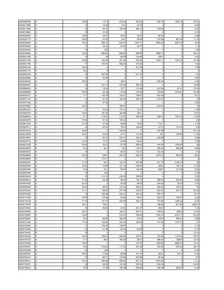 0400509766   A   19.02    137.4   270.42    420.29    900.79   1553.18    29.41
0400510285   A     13     16.39     33.3     34.35        0         0      0.06
0400511994   A     19     63.57   184.95    288.13    419.95        0      6.53
0400519062   A     18     31.22       0         0         0         0      0.78
0400520920   A   16.94    23.57    49.43     76.43     80.02        0      0.99
0400525119   A   18.63    30.45     63.7     98.66    210.59    881.04    11.22
0400530580   A   18.24   295.74   835.43   1297.51   2294.92   3527.03     20.9
0400534830   A     17     33.16    67.55     34.72        0         0       1.2
0400534830   A     16      200        0         0         0         0      1.08
0400534848   A   15.92   666.66   666.66    999.99   1666.73        0     59.41
0400541058   A     19       42     86.59    134.86     250.3        0      4.44
0400541769   A   19.02   148.36   307.46    478.09   1025.11   1354.32    41.99
0400541769   A     17    130.81   266.25    275.39        0         0      1.92
0400544193   A   18.24       0        0     417.98        0         0      1.89
0400545174   E    18.5       0        0         0         0         0        0
0400546156   A     19    267.82       0     571.35        0         0       6.3
0400546883   A     19     83.09       0         0         0         0      0.52
0400549705   A   18.63       0     186.7        0     235.48        0      0.44
0400564407   A     19    231.12   474.45    264.76        0         0     10.69
0400566303   A     19     120.8    127.7    131.84    421.68     81.81    15.34
0400568069   A   18.63    54.35   113.69    176.08    375.85   1574.97    25.28
0400570917   A    17.7   142.78   152.41    156.97    507.84        0      20.7
0400571147   A     19     51.53   164.45    256.15    477.97        0       10
0400574182   A     18     47.95       0         0         0         0      0.52
0400576864   A   16.94       0    766.97        0     833.03        0       72
0400581633   A     18     72.39   151.01     77.07        0         0      1.35
0400582078   A   19.02   181.94   363.88     182.1        0         0      6.81
0400588927   A    17.7   115.61   114.33    356.29    759.53   1751.33     4.57
0400600979   A   17.82    51.33   109.42        0         0         0       0.8
0400601225   A   17.33    47.49    96.88     150.8     212.1        0      3.12
0400607511   A     19     59.23    124.9    194.43     417.3    151.45      4.5
0400616322   A   18.63       0    429.04        0     470.96        0     67.21
0400618039   A   18.21    35.23    37.71    117.42      251     379.85    11.22
0400619847   A     19     97.81   227.41    354.43    254.66        0      5.88
0400620175   A   13.33    17.27    46.66     48.42        0         0      1.08
0400621538   A   18.63    39.12   137.35    208.42    444.59   1959.95      36
0400633053   A    18.9     36.3     76.8    119.31    255.54    488.99     9.69
0400634507   A     19        0     80.81    170.12    122.24        0       5.4
0400638649   A   19.02    306.7   323.23    502.97   1079.15    800.46     85.5
0400638649   A     17    175.17       0         0         0         0        2
0400645461   A   17.33     64.5   134.73    207.98    441.79   2108.79      38
0400646329   A   19.02    72.84   121.18    188.64     404.9    150.12    13.23
0400657946   B    18.9     43.3    89.53    139.28     298.7    215.46     9.84
0400657946   B     16      200        0         0         0         0      2.16
0400674644   A     19    114.15   234.59    376.83        0         0      5.32
0400690814   A   17.33    38.46    86.94    134.72    286.93    555.05     6.89
0400691903   A   16.79       0     60.62     96.23    204.92     38.23     0.76
0400694089   A   19.02    66.67   133.34    200.01    400.02    333.23      7.8
0400703344   A   17.11   138.89   277.78    416.67    833.34    972.19    25.34
0400704565   A     19    106.98   220.37    343.33    493.15        0     10.37
0400717559   A   16.94    25.69    62.08     95.81    203.87    154.47     4.42
0400718128   A   17.33   107.44   220.96    344.31    733.84   1369.32     8.04
0400719746   A   18.21    729.4       0         0     798.98    871.62   206.91
0400722922   A     19     99.08    219.5    341.97     490.9        0      7.32
0400725545   A   18.21       0    192.21    357.61    764.53    1008.3    12.87
0400725925   A   19.02       0    310.07    795.93   1704.33   4314.77    63.92
0400726261   A    18.9    96.89   203.45     316.5     678.8    490.41     5.64
0400731246   A   17.33   109.94   223.42    229.96    731.59   1519.72      2.7
0400732384   A     17    135.42   139.57        0         0         0      3.12
0400733259   A     19     41.66    83.34     83.26        0         0      2.75
0400734422   B     19        0        0         0         0         0     16.14
0400746335   A   18.63   108.02   226.59    352.01    753.56   1135.24    35.91
0400751574   A    17.7     86.4   182.65     281.2    598.42    1269.9    19.72
0400752259   A   19.02       0        0     137.02   1409.02   2968.35    14.31
0400762001   A    18.9   218.22   111.53    347.36    744.82    678.44    29.77
0400763546   A     16      200        0         0         0         0      2.25
0400763827   A   19.02    73.64    90.96    141.47     303.4     341.4    11.44
0400764213   A     18     65.71   134.96    209.96     80.46        0       6.5
0400765913   A   18.24   292.99   605.63    941.77   2016.29        0      31.2
0400772877   A     19     89.55   191.08    297.64    530.49        0     24.05
0400778072   A    18.9    77.58   160.46    249.63    535.36    396.81     8.25
 