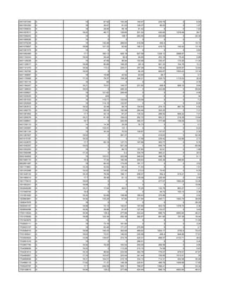 0401047246   A     19     67.82   145.26   149.97    239.76        0     6.05
0401053350   A     18     39.47    81.03   126.07     46.53        0     1.07
0401056833   A     18     28.85    59.18    61.42        0         0     1.53
0401057617   A   19.02    46.71   129.65   201.22    430.65   1279.48    29.7
0401058243   A     19        0     108.7   283.55    203.66        0    20.39
0401069026   E     19        0        0        0         0         0       0
0401075239   A     19    130.48   268.63   418.58     450.4        0    10.72
0401076807   A   18.68   121.33    62.82   195.31    418.73    142.42   13.18
0401081575   B     19        0        0        0         0         0     2.83
0401092465   A    17.7   160.13   405.19   627.58   1338.13   3068.97    110
0401124243   A   19.02    29.44     60.8    94.65    203.16     75.42    2.88
0401128228   A     19     47.89    98.94   153.99    330.47    170.26   11.34
0401128517   A   18.68    80.66   168.25    261.8    561.33    104.76    12.2
0401141270   A   16.94    113.2   229.21   357.28    759.42   3235.87   12.64
0401150792   A   19.02       0        0     80.25    900.87   1553.43   13.16
0401168687   A     18     19.88    40.92    63.65      69.7        0      2.7
0401176565   A   17.33    79.37   158.28   248.21    529.73   1115.53    20.6
0401183116   A     16       80        0        0         0         0     0.76
0401184247   A   18.21    70.81   149.37   231.92     495.8    668.16    9.84
0401188933   A   18.63       0    406.32       0     443.68        0    59.84
0401208921   A     19    121.62   249.49       0         0         0     4.06
0401220025   A     18      400        0        0         0         0      34
0401251533   A     19    119.71   123.93   133.09        0         0      7.2
0401252929   A     19    114.15   122.97       0         0         0     6.55
0401263512   A   19.02    32.48    99.74   154.83    274.13    981.76    4.92
0401266770   A   17.82    89.04   182.98   284.46    302.25        0     7.31
0401281852   A    17.7    42.14    87.27   135.32    288.52    606.22    7.41
0401295076   A   18.21    81.95   169.03   262.72    562.21    218.38   13.94
0401298641   A    16.7       0    220.55   365.37    777.99    136.09    12.6
0401336110   A     14     14.36    29.29    30.73        0         0      0.3
0401340567   A     19    133.41    141.1       0         0         0     6.22
0401361134   A     19     34.24    70.53   109.87    157.67        0     2.39
0401387907   A   18.63       0    381.37       0     418.63        0    52.48
0401415187   A   19.02       0        0     17.56    239.42    132.68    2.73
0401422670   A    17.7    60.19   127.73   197.86    353.77        0     5.76
0401436357   A   18.63       0    501.26       0     548.74        0    65.88
0401500293   A     18        0     66.72   157.82     52.61        0     1.68
0401506498   A   17.33       0       0.2   334.79    365.21        0     25.5
0500190905   A     19    103.51   222.68   346.93    488.78        0     6.11
0501669170   A    18.9    77.04   160.46   249.63    535.36    396.85      9
0602851487   A     18     84.43   174.05   181.17        0         0     3.52
1001173861   A   13.33    33.52    68.31    71.53        0         0     1.51
1001243268   A   19.02    54.85   137.49    213.9     74.45        0     4.25
1001428133   A   18.33    76.54   166.11   258.07     552.2    515.21     9.6
1001466414   A    17.7    39.46    81.12   126.08    226.94        0     2.48
1001779410   A   18.63       0        0        0     277.07   1583.26   12.48
1001993201   B   18.68       0        0        0         0         0    15.96
1002848289   A   18.21    17.04    48.61    75.25    132.76    663.27    1.41
1101946745   A    18.9       0        0        0      49.72    193.14    3.38
1101951620   A   18.24    52.89   108.96   169.43    370.86        0     2.52
1300863881   A   16.94   135.28    67.85   211.94    449.71   1920.79   38.89
1306047976   E     18        0        0        0         0         0    28.29
1500040157   A   18.68    72.15   152.81   157.69    503.79   1378.75    2.36
1500654098   A   16.94    39.98    81.97   127.45    133.07        0     3.42
1700110024   A   16.94    129.2   277.68   424.44    896.74   4063.84   46.41
1701276550   A   18.68   122.34   252.36   392.67    841.95    157.39   16.44
1701923979   C     19        0        0        0         0         0    11.55
1702620111   A     19     73.16   161.94       0         0         0     3.24
1702623107   A     18     83.46   171.27   275.89        0         0      2.7
1703084010   A   18.68   145.43   302.69   469.62   1004.17    2752.9   70.47
1703165041   A   18.63    73.51   146.93   230.99     495.4    848.86   17.91
1703500924   A   14.89   139.67   274.78   425.01    898.57   4133.71    48.6
1703651016   A     19        0        0    288.51        0         0     3.45
1703857795   A   16.94    79.29   163.04   254.05    266.56        0     4.68
1704088606   A   19.02       0    113.26   215.15     74.58        0     0.63
1704291614   A   18.33    98.84   233.55   362.78    776.07    879.57   47.97
1704480951   A   17.33   103.67   223.04   341.44    726.85   1512.91     35
1704699006   A   18.21   104.01   215.19   334.13    714.31    932.08   30.46
1704866118   A   17.82    71.37   148.39   229.81    489.76   1459.96   17.85
1705025797   A    17.7   249.59   505.11   788.97   1396.41        0    33.34
1705108619   A   16.94    129.2   277.68   424.44    896.74   4063.84   46.41
 