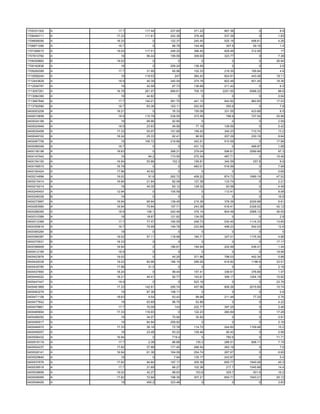 1705331302   A    17.7   117.44   237.65   371.22    667.36        0      8.9
1706494711   A   17.33   111.61   242.36   376.46    537.39        0     1.83
1706606090   A   18.33       0    122.37   245.45    525.19    498.61    4.26
1706871090   A    16.7       0     88.78   144.46     307.6     59.16     1.4
1707268015   A   19.02   117.51   248.25   386.45    829.46    312.06     17
1707610760   A     18     96.44   199.59   309.65    323.77        0     7.38
1708309883   B   19.02       0        0        0         0         0    26.94
1709162836   A     18        0    259.24   136.59        0         0      2.6
1709282089   A    17.7    31.95    65.96   102.33    218.35    199.94     4.8
1710556240   A     19    119.53     247    384.42    824.91    443.48   18.11
1712443629   A    18.9    40.39   240.54   374.18    802.48    601.45   18.36
1712526787   A     19     42.58    87.73   136.68    211.42        0      6.5
1713057261   A   16.79   261.07   689.61   709.15   2251.95   5588.22    88.6
1713064390   A     18     44.62       0        0         0         0     0.04
1713667846   A    17.7   140.21   281.75   441.12    942.82    862.65   17.03
1713790580   A    16.7    83.36   163.11   252.93     350.6        0      7.8
0400003208   A   18.21       0     76.33   155.08    331.55    433.68     8.5
0400010658   A    18.9   115.79   239.55   372.59     798.9    727.54   25.96
0400024188   A     18     88.86    92.85       0         0         0     2.09
0400024949   A    18.9    23.93    49.56    77.19    109.56        0     0.42
0400030458   A   17.33    50.97   101.66   159.42    340.23    710.74    13.2
0400049102   A   18.24    25.33    62.41    96.93    207.29    230.18    8.64
0400087706   A     19    106.72   219.86   342.51    510.59        0    17.96
0400089348   A    16.7       0        0    431.13        0     468.87    1.68
0400136198   A   18.63       0    268.21   279.04    596.61   2599.99    87.3
0400147542   A     19      84.2   173.55   270.34    487.71        0    15.46
0400154100   A   16.94    50.86    102.3   159.81    340.59     257.8     8.6
0400158515   A   16.79       0        0    483.01    516.99        0     7.99
0400182424   A   17.96    40.52       0        0         0         0     0.69
0400214896   A   19.02     91.6   262.72   408.22    874.72   1689.19   47.52
0400215414   A   16.94    21.64    82.09   127.38    133.74        0     2.21
0400216214   A     18     40.35    83.12   129.32     93.58        0     4.49
0400245403   A   12.94       0    105.59       0     112.41        0     8.08
0400246336   B     19        0        0        0         0         0     16.6
0400273967   A   16.94    66.94   139.45   215.36    378.36   2029.98    6.61
0400283560   A   16.94    75.64   157.71   243.38    516.41   2328.02   42.12
0400288395   A    18.9    106.1   242.46   376.14    804.48   2568.12   36.55
0400310389   A     18     18.67   121.62   134.05        0         0      2.8
0400312369   A    17.7    77.47   160.55   248.73    530.45   1114.33   13.65
0400355616   A    16.7    75.99   149.76   233.99    498.23    542.03    12.6
0400365284   B     18        0        0        0         0         0       5
0400368387   A   19.02    57.11   118.99   184.71    327.01   1175.34    4.88
0400375531   B   18.33       0        0        0         0         0    17.17
0400396909   A   16.94       0    186.61   194.94    202.99    436.41    1.44
0400412169   B    18.9       0        0        0         0         0    19.96
0400423976   A   19.02       0     45.25   371.88    798.03    442.34    0.88
0400429338   A   19.02    60.96   186.15   289.26    619.82    1196.8   33.51
0400435780   A   17.96     51.5       0        0         0         0     2.18
0400437893   A   18.24       0     99.44   157.41    336.61    376.68    1.47
0400444022   A   18.21    44.41    92.77   143.61    306.17   1204.18   10.92
0400447447   A    18.9       0        0    523.18        0         0    23.76
0400461869   A   17.33   142.91   295.74   457.96    806.26   2015.69   10.74
0400463279   A     19     87.38   108.11       0         0         0      0.6
0400471108   A   18.63     9.54    63.43    98.68    211.48     77.25    5.76
0400477642   A     19     93.69    96.75    53.89        0         0     4.22
0400479861   A    17.7    70.09     143    222.77    397.25        0     2.46
0400485694   A   17.33   116.93       0    122.23    260.84        0    17.28
0400488292   A     18     34.07    70.94    35.82        0         0     0.91
0400490017   A     19     84.94   259.92       0         0         0     2.16
0400494910   A   17.33    36.16    72.78   114.72    244.82   1109.48    15.2
0400495057   A     18     23.48    83.22   129.46     90.42        0     2.56
0400506432   A   16.94       0     719.4       0      780.6        0    71.71
0400516118   A    17.7     2.38    86.68    135.2    288.51    606.11    7.15
0400524237   A   17.82    37.88   171.45   266.54    283.19        0      7.6
0400526141   A   16.94    61.36   164.09   254.74    267.67        0     6.65
0400529640   A     19        0      7.94   135.17    243.87        0      5.4
0400537676   A   17.82    94.84   197.17   305.36    650.77   1940.08    45.3
0400538518   A    17.7    31.69    66.27   102.36     217.7   1045.68    14.4
0400538856   A   19.02    42.27    98.93    153.8     329.7     501.6    16.2
0400546065   A   17.82    72.94   198.36   307.21    654.71   1943.21   25.12
0400548426   A     19     455.2   323.48       0         0         0     3.83
 