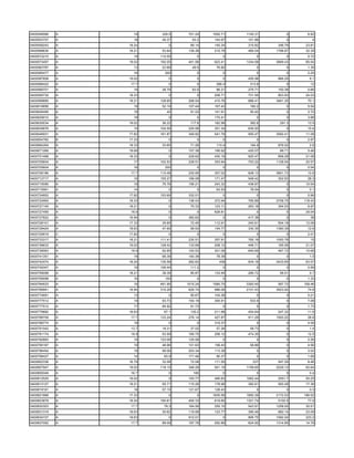 0400548566   A     19     329.5    701.24   1092.71   1145.31        0      6.92
0400553707   A     18     45.37      93.2    144.97    101.86        0        4
0400558243   A   18.24       0      69.14    145.34    310.82    346.79    23.81
0400568630   A   18.21    53.64    139.38    215.78    460.04   1796.67    32.39
0400572210   A     19    110.55        0         0         0         0      0.72
0400573457   A   19.02   192.05    401.58    623.41   1334.58   3669.43    85.54
0400583787   A     13     23.68      49.5     76.82        0         0      1.35
0400585477   A     16      200         0         0         0         0      2.25
0400587606   A   19.02       0         0         0     455.98    866.29      9.1
0400588422   A    17.7       0         0      286.4     313.6        0       12
0400589701   A     19     38.79      83.5     86.21    275.71    150.38     0.66
0400595732   A   18.33       0         0     208.71    731.55    803.93    24.03
0400599890   A   18.21   128.65    268.54    415.76    886.41   3461.35     70.1
0400618856   A     19     52.19    107.44    167.43     180.2        0      5.54
0400626495   A     18       42      91.22    141.91     50.42        0      2.72
0400629010   A     18        0         0     170.41        0         0      3.88
0400630034   A   19.02    36.22     117.6    182.99     392.6     291.3     13.5
0400635876   A     19    104.59    225.56    351.34    635.93        0      15.4
0400646931   A   17.82   161.87    349.82    541.78    955.47   3592.41    11.08
0400654760   B   17.33       0         0         0         0         0      2.97
0400664264   A   18.33    33.65     71.26     110.4     194.9    876.02      2.6
0400671269   A   18.68       0     107.38    195.92    420.07     88.71     5.46
0400701496   A   18.33       0     229.62    430.19    920.47    856.28    21.08
0400705604   A     17    102.53    228.51    353.94    753.22   1128.54    20.57
0400705604   A     16      200         0         0         0         0      0.54
0400708186   A    17.7   110.48    230.95    357.02    628.13   3801.73     12.6
0400712717   A     19    155.27    166.08    171.47    548.42    302.93     28.3
0400715090   A     19     75.78    156.21    243.32    438.87        0     10.54
0400715561   A     14        0         0      63.53     76.54        0       0.1
0400724852   A   17.82   153.69    332.01        0         0         0      0.96
0400724993   A   18.33       0     136.43    372.94    795.89   2708.75   118.43
0400727145   A   18.21       0      75.33    123.11    263.18    354.53     6.97
0400727459   A    18.9       0         0     628.81        0         0     29.04
0400727822   A   16.94       0     382.62        0     417.38        0       38
0400728101   A   17.33    35.65     72.45    112.91    240.61    504.18    12.08
0400728424   A   18.63    47.69     99.93    154.77    330.35   1390.39     12.6
0400729919   C   17.82       0         0         0         0         0      2.41
0400733317   A   18.21   111.41    230.51    357.91    765.19   1000.78      15
0400736633   A   19.02   128.42    133.69    208.12    446.71    165.56    21.07
0400738563   A    18.9    92.85    193.53    301.06    645.69    467.72    10.68
0400741351   A     19     68.39    140.39     78.39        0         0       1.5
0400742474   A   18.24   135.58    282.83      438     934.18   3433.65    63.57
0400749347   A     18    106.44     111.2        0         0         0      0.99
0400759098   A   18.21    38.39     85.87    133.49    285.72     56.51      5.7
0400759098   A     16      150         0         0         0         0      1.33
0400764833   A     19    491.95   1015.24   1580.75   3393.45    597.72   108.46
0400768941   A   16.94   315.28    629.74    986.06   2101.43   3923.92     74.8
0400774691   A     13        0      90.67    104.38        0         0      0.21
0400777512   A     19     93.73    193.19    300.91     533.9        0      7.08
0400777512   A     17     84.92     91.73        0         0         0      1.73
0400779682   A   18.63     67.1     135.2    211.98    454.64    247.32     11.6
0400788709   A    17.7   133.24    276.14    427.87    911.29   1920.22     28.8
0400788774   A     19        0         0     319.37        0         0      4.59
0400791042   A    13.7    18.31     37.02     57.26     59.73        0       1.4
0400791174   A    18.9    53.59    165.75    258.12    474.35        0      12.5
0400792883   A     19    123.08    125.06        0         0         0      2.26
0400795167   A     19     48.96    101.63    158.43     58.86        0      4.56
0400796454   A     19     99.06    203.34    113.38        0         0      3.52
0400798427   A     14      83.9    171.46     90.37        0         0      1.69
0400802336   A   16.79    32.08     72.08    111.55      237     547.29     8.46
0400807947   A   19.02   118.15    348.29    541.19   1159.65   2229.12    62.64
0400809349   A    16.7       0       180         0         0         0       0.4
0400812525   A   19.02       0     193.77    495.83   1062.44    2051.7    50.25
0400813127   A   18.21    55.71    115.26    178.96    382.61    500.28    17.36
0400819181   A     18     57.15    121.67    128.43        0         0       0.3
0400821666   A   17.33       0         0    1835.58   1992.39   2172.03   196.52
0400823878   A   18.24   190.81    400.33    619.85   1321.74    5102.5     77.4
0400830303   A    17.7     78.3    164.59    255.15    543.91   1258.05    30.51
0400831319   A   18.63    30.62    119.99    123.77    395.46    682.14    23.09
0400834727   A   18.63       0     912.01        0     995.75   1092.24    223.2
0400837092   A    17.7    88.09    187.76    292.86    624.92   1314.85    14.76
 