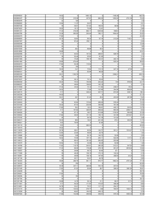 0400848933   A   19.02        0    1065.12        0    1166.28        0    168.74
0400863437   A   17.33    215.38    437.81    682.23   1454.04   2741.36    15.22
0400863676   A     12       120         0         0         0         0       0.8
0400866802   A   12.94     11.37     24.07        0         0         0      0.01
0400867636   A     19      49.41    101.63    158.43     58.86        0      4.75
0400874822   A   19.02     16.13     70.56     72.91        0         0      2.68
0400881231   A   17.33    319.46    662.11   1025.02    1809.9        0     31.28
0400893780   A   15.36    500.95    254.44    785.11   1094.42        0     34.83
0400900270   C   17.82        0         0         0         0         0     22.45
0400906855   A   16.79     30.93     65.32     67.16    213.29    1123.3      2.8
0400907507   A     19      97.42    108.11        0         0         0      0.55
0400908398   C     19         0         0         0         0         0     10.48
0400908398   C     16         0         0         0         0         0      1.65
0400916300   A     18       29.2     59.98      95.4        0         0      1.08
0400918892   C   18.68        0         0         0         0         0     52.01
0400928388   A    17.7     92.93    191.03    296.91    528.76        0       6.6
0400928792   A     18      50.48     25.83     81.93        0         0      2.14
0400931069   A     19      73.26    158.18    163.31    442.15        0      0.88
0400941480   A   18.68    474.49        0         0     520.34        0     88.93
0400944815   A   17.82     52.48    110.02        0         0         0      1.04
0400953642   A     18       150         0         0         0         0        2
0400956637   A   19.02      0.41     73.94    115.13    247.18     47.09     4.42
0400960431   A     18         0      52.99     86.26        0         0       1.4
0400963435   A   18.21   1193.79        0         0    1306.21        0    209.16
0400972865   C     18         0         0         0         0         0       1.6
0400974937   A     19      36.12     74.14     39.45        0         0      1.68
0400984506   A   18.24     75.43    155.96    242.22      518     578.09    22.17
0400989257   A     18      48.84    156.63    163.18        0         0      2.16
0401010558   A   17.33     34.42     72.12    111.82    238.47     176.5       6
0401011697   A   19.02        0      77.69    107.86    344.99    809.99     1.42
0401028170   A    17.7        0     336.44    407.71    873.95    4381.9    159.3
0401042338   B   19.02        0         0         0         0         0     21.14
0401045844   A   18.21      29.7     61.44      95.4    203.95    267.88     5.24
0401049143   E     19         0         0         0         0         0     37.06
0401049440   A     19      83.84    172.92    269.29    578.09        0     15.32
0401051636   A   19.02     87.43    230.96    359.68    781.98        0     13.09
0401053871   A   17.82      59.3     122.3    189.91    405.73    223.53    12.79
0401061007   A    17.7    157.82    326.97    506.92    893.95   2456.71     8.52
0401064829   A     19      97.16     330.7    514.68   1104.45    593.69    33.36
0401065602   A   17.82     39.04    101.15    156.13    331.68   2019.61    35.37
0401079165   A     19         0      59.75    141.78    101.82        0      2.08
0401084017   A   18.33      68.9     142.4    221.24     473.4    440.35    11.73
0401099221   A    18.9     76.45        0      81.84        0         0      6.64
0401102116   A    18.5        0     262.33        0         0         0     26.02
0401104419   E   19.02        0         0         0         0         0      7.77
0401118476   A   16.79     48.21     93.54    142.77    301.21   1514.27    11.76
0401126701   A   12.94     23.94     48.84     25.75        0         0      1.04
0401135686   A   18.68      3.96     94.19    146.72     53.68        0      2.55
0401135959   A   19.02     74.56    157.14    244.11    522.95    1117.3    21.28
0401144613   A     19      88.43    181.93    283.55    203.66        0     11.19
0401145370   A   16.94     15.72     32.48     50.29     52.66        0      1.26
0401146766   A   17.82    118.76    244.91    380.29    812.51    447.63     6.89
0401146907   A   17.33     88.08    178.26    278.18    591.97   2818.44    10.62
0401155007   A     18      28.86     59.73     92.65      97.1        0      2.38
0401171608   A     19      46.28    109.15    170.12    122.24        0      2.16
0401183991   A     18      48.66    108.19    167.94    358.83     412.8     9.35
0401187109   A     18      20.71     53.01     26.76        0         0      0.65
0401194303   A   18.68    269.79    561.11    870.77   1862.34   4701.48    77.18
0401194303   A     18       700         0         0         0         0     62.65
0401208970   A   16.39    237.11    485.69    753.16    257.83        0     15.46
0401227426   A   17.82     91.03     93.84      96.7    308.02   1881.95    36.61
0401229208   C     19         0         0         0         0         0     98.75
0401254941   B   17.82        0         0         0         0         0     76.06
0401280656   A     16       150         0         0         0         0      1.68
0401287784   B     19         0         0         0         0         0     38.15
0401291166   A   18.68     14.79     30.14      31.1     99.37     37.73     0.22
0401311501   A    17.7     54.24    111.57    173.27    306.48        0      8.64
0401314851   A   16.79     33.21     75.31    117.11    254.37        0      5.06
0401373170   A   18.33    130.52    276.77      430     760.87   1020.15     5.32
0401418306   A     19      89.87    190.53    209.13        0         0      0.78
0500687694   A   17.82    142.68    296.83    459.61    979.32   3094.22    54.08
 