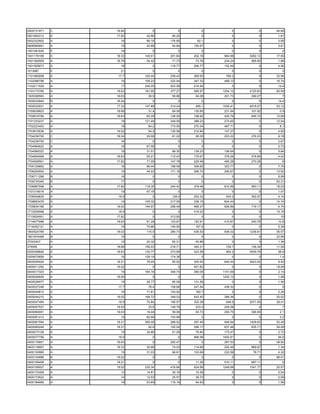 0500731971   C   16.94       0        0        0         0         0    44.66
0501800312   A   17.82    42.96    90.25       0         0         0     1.61
0502322902   A     18     86.18   176.65     92.1        0         0     3.06
0906569991   A     19     42.88    93.84   150.67        0         0     3.61
1001081825   E     18        0        0        0         0         0       0
1001179199   A   18.33   140.01   291.84   452.18    964.98   3282.12   17.95
1001392909   A   16.79    34.42    71.73    73.76    234.24    585.85    1.88
1001509973   A     18        0    118.77   206.77    152.49        0     4.56
1013987      E     21        0        0        0         0         0       0
1101080099   A    17.7   100.44   239.43   369.93     790.2        0    32.56
1102086798   A     19    108.23   222.94   347.32    489.13        0    16.74
1102211529   A     17    245.05   503.58   516.95        0         0     14.4
1103173785   A   18.63   181.95   377.27   585.97   1254.12   2120.63   60.59
1305306563   A   18.63     29.9    59.86    94.06    201.73    299.27      7
1500032840   B   18.24       0        0        0         0         0     14.4
1500032931   A   17.33   147.89   314.24    485.1   1030.41   4918.07   53.12
1700639923   A   18.68     31.4    84.09   130.85    231.94    101.92     0.9
1700818790   A   18.63    60.29   128.05   198.92    425.79    656.72   13.68
1701333237   A     18    121.49   249.59   388.23    274.65        0    12.04
1702223403   A     19      84.2   173.55   270.34    487.71        0      8.1
1703915536   A   19.02     54.5   135.58   210.84    147.27        0     4.93
1704236700   C   18.24    29.58    61.22    95.05    203.22    276.23    9.18
1704236700   C     16        0        0        0         0         0     2.67
1704564622   A     18     67.58       0        0         0         0     0.73
1704589322   A     19     31.51    89.35   139.23    156.64        0     5.94
1704854999   A   18.63    55.21   112.43   175.67    376.26    576.89    4.02
1704928561   A   17.82    71.29   147.78   229.48    490.28    270.28      6
1705129862   A     18     96.44   199.59   309.65    323.77        0     7.75
1706255500   A     19     44.03   171.18   266.74    290.67        0    13.52
1706711288   B     18        0        0        0         0         0     8.99
1706735345   B     17        0        0        0         0         0    50.31
1706987599   A   17.82   118.35   244.42   379.46    810.58    583.11   18.02
1707318018   A     19     67.18       0        0         0         0     1.07
1708549835   A    18.9       0     126.4   253.33     543.3    392.57    4.14
1708663479   A     19    105.32   217.09   338.15    604.44        0    14.74
1709834186   A   19.02   144.97   299.49   466.27    826.89    719.17    4.74
1710259068   A    18.9       0        0    419.22        0         0    15.18
1710924901   A   17.82       0    313.65       0         0         0      16
1714977996   A   18.63    61.28   123.67   193.91    415.87    240.76    10.8
1716292121   A     19     70.86   145.55    167.6        0         0     5.36
1800524769   A   19.02    115.5   280.73   436.53    936.02   1236.61   36.57
1801974468   B     19        0        0        0         0         0    22.69
37003407     A     19     20.32    82.31    45.86        0         0     1.36
379095       A   18.68   106.03   218.71   340.31     729.7    136.34   11.06
0200358646   A   18.63   130.77   273.69   423.58     904.2   3939.76    58.8
0200670859   A     19    129.19   174.36       0         0         0      1.4
0400009429   A   18.21    78.04    95.92   300.45    640.44   2623.02    9.45
0400011292   A   19.02       0        0    401.82        0         0    18.06
0400017323   A     19    164.16   348.74   360.05   1151.69        0     2.14
0400026829   A   16.06       0        0        0    1220.12        0     1.08
0400026977   A     19     26.77    80.09   131.56        0         0     1.56
0400037248   A    17.7     78.4   158.68   247.84    436.32        0       9
0400040812   A     18     71.61   154.92    160.7        0         0     2.28
0400044210   A   19.02   168.72   348.03   542.45    389.36        0    20.02
0400047494   A    18.9    74.84   195.57   303.38     648.9   2071.65   29.41
0400057527   A   19.02     33.6   149.78    233.4    249.08        0       7
0400060091   A   18.63    19.44    59.99    93.73    200.75    306.65     2.1
0400061412   A     19     62.99   153.88       0         0         0      2.2
0400061594   A   18.21   265.09   288.52   297.49    948.94   1409.63   53.45
0400065249   A   18.21     92.6   192.04   298.17    637.46    835.71   28.08
0400073128   A     19     24.86    51.28    79.84    173.47        0     2.72
0400077756   A    18.9       0        0    996.99   1092.81        0     94.6
0400116851   A   18.63       0    262.47       0     287.53        0    38.92
0400118907   A   18.33    30.99    74.03   114.69    202.49    889.97    1.34
0400130985   A     19     31.03    66.61   103.69    222.56     78.71    4.32
0400134896   B   19.02       0        0        0         0         0    98.01
0400158408   A   18.21       0        0     11.26    510.11    667.11      6
0400158507   A   19.02   235.34   416.66   624.99   1249.98   1041.77   20.57
0400172409   A     13     14.81    30.16    15.38        0         0     0.54
0400173522   A     14     12.53    25.57    39.72        0         0     0.09
0400184669   A     19     53.65   116.19    64.83        0         0     1.56
 