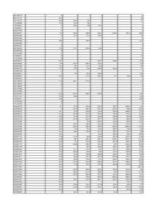 0401266176   E     18        0        0        0         0          0        0
0601411341   E   19.02       0        0        0         0          0       5.4
1701150177   A   19.02    89.18     93.2       0         0          0       2.1
1702488626   A   17.82    52.45     58.1       0         0          0        1
1707090872   A     18     62.67    128.6    201.8        0          0        3
1708546641   E     21        0        0        0         0          0        0
0400315438   E     21        0        0        0         0          0        0
0400480877   A    16.8   194.44   388.88   583.32   1166.64    1361.24    42.96
0400655569   A     18     23.74    51.43    80.78        0          0       0.4
0400823399   E     21        0        0        0         0          0        0
0400834305   A   16.94       0    766.97       0         0          0      6.12
0400870689   E     21        0        0        0         0          0        0
0600925127   E     20        0        0        0         0          0        0
0601684202   A   17.82   111.91   229.34    125.6        0          0       6.2
0602865446   E     20        0        0        0         0          0        0
1703716439   E     21        0        0        0         0          0        0
1709585531   E     20        0        0        0         0          0       4.6
1712155090   E     20        0        0        0         0          0        0
0400088274   A   18.21       0        0    249.57    268.84         0      6.76
0400439600   A    18.9   129.78   265.73   136.31        0          0      3.78
0400459566   A    18.9     68.1   141.73    72.66        0          0      1.95
0400631818   A   17.33    79.37    160.6   250.65    442.49         0       2.7
0400824165   E     21        0        0        0         0          0        0
0400925814   A     18      43.6    95.62   102.86        0          0      2.04
0400985651   A   16.79       0    211.48   336.93     717.2     134.39     1.95
0400997672   E     21        0        0        0         0          0        0
0401026547   A   17.82   128.11   271.08       0         0          0       3.2
0401352075   E     20        0        0        0         0          0        0
0401356506   E     21        0        0        0         0          0        0
0501276968   E     21        0        0        0         0          0        0
0501670509   E     21        0        0        0         0          0        0
0601639164   A   18.33   109.72   226.43   235.93        0          0      6.67
1704711637   A   17.82    86.66       0        0         0          0      0.68
1705236311   E   19.02       0        0        0         0          0     32.96
1707543383   E     20        0        0        0         0          0        0
1711323525   E     21        0        0        0         0          0        0
0400023578   A    16.7    78.76   165.95   255.25    446.51    4553.53     10.2
0400048930   A     19    191.05   394.79   614.43   1318.51     708.82    50.53
0400085767   A   18.21    97.08   204.85   316.04    556.09    4856.81    15.25
0400089413   A   17.33   107.55   227.08   349.42    742.63    1573.28    24.48
0400187084   A   19.02    87.86   181.94   282.98    606.89     682.58    28.49
0400222139   A   19.02   214.06   223.61   347.71    745.56     984.94     62.8
0400354288   A   19.02       0     76.45   206.73    442.96     855.46    15.12
0400381380   A   19.02    65.41   156.53   161.62    516.93    1213.74     1.12
0400418992   A   18.24   230.82   486.46   750.87   1596.38   10662.64   118.32
0400509758   A   19.02     42.5    76.39   118.93    255.27      94.78     4.03
0400534582   A   18.21    62.25   130.04   201.32    355.19    1752.73     6.35
0400548525   A   19.02       0        0     83.02    408.39     786.74    20.96
0400571121   A   17.82    41.61    90.65   139.92    297.24    1817.54    31.86
0400577060   A   18.24    182.7   385.42   594.72   1264.01    8797.72   113.19
0400587788   A   19.02     72.3   151.24   234.48    501.28    1983.16    38.75
0400607172   A   18.21   183.66   189.47   195.35     623.1    4493.49    92.62
0400607198   A   19.02       0     99.34   449.64    964.51     898.87    15.24
0400609442   A   19.02    61.13   127.27    197.6    423.11    1088.24    21.47
0400612255   A   19.02   106.55   124.61    193.4    413.91    1229.56    43.43
0400618237   A   19.02    64.55   146.94   228.65    490.57     363.66    10.88
0400635371   A   17.82    92.89   374.19   577.73   1227.65    7151.37     93.2
0400647970   A   19.02    84.83   178.47    277.4    594.51    1025.12    30.78
0400670709   A   19.02   137.34   261.88   406.83    871.51    1862.34    48.36
0400717971   A   18.24    71.25   150.23   231.86    492.89    3344.62    36.89
0400737847   A   19.02       0        0        0         0          0    251.18
0400763850   A   19.02   138.79   282.84   292.03    934.06    1230.55     3.04
0400777041   A   19.02    98.47   211.61   328.97     705.2    1072.74    21.76
0400797684   A   19.02   107.55   224.06   347.79    744.53    2084.05     48.1
0400809828   A   19.02       0    378.55   659.26   1408.04    6869.32    44.28
0400813531   A   18.63    90.73   187.98   292.11    625.18    1057.06    14.04
0400867040   A   19.02       0        0        0         0       661.7      2.1
0400876462   A   19.02   130.85   135.57   211.09    374.61     164.94     18.7
0400894861   A   18.33   114.68   239.09   370.41    790.44    2724.35    45.36
0400902474   A   19.02       0        0        0         0      521.59     2.52
0400958294   A     19     89.14    92.39   144.02     53.49         0     10.32
 