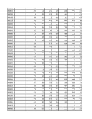 0400588042   B   19.02       0         0        0         0         0      31.5
0400588703   A   18.63     54.4    113.21   175.86    376.47    570.71    16.75
0400606430   A   17.33   118.91    240.59   375.49    663.79        0     15.42
0400609285   A     18     80.47     82.96    85.51     138.4        0      6.25
0400610366   A     19     76.46    171.36   267.02    284.72        0     11.34
0400611638   C   18.33       0         0        0         0         0      46.1
0400614558   A    18.9   407.19        0    426.45     912.8        0     63.48
0400617213   A   18.33    17.93     77.67   120.64    258.06    299.89     7.41
0400617759   A   19.02    11.79    329.79    512.7   1099.06   1671.63     38.4
0400623302   B     19        0         0        0         0         0      7.93
0400625422   A   18.21   429.77        0        0     470.23        0      82.8
0400626271   A     19        0      46.44    70.46        0         0       1.5
0400630786   A   19.02    83.15    390.68    607.5   1302.58   1721.03    49.91
0400635785   A     19     36.71     92.39   144.02     53.46        0      0.51
0400642484   A     18     25.19     64.74    33.61        0         0      0.24
0400643375   A   18.21    29.12      60.3     93.6    200.05    312.12     5.95
0400645008   A   12.78    37.24     75.85   116.91        0         0      0.24
0400645883   A     19    250.07    536.04   553.44   1184.92        0      2.66
0400646204   A   18.63    29.16     60.42    93.86    200.91    302.78     6.31
0400646543   A     19     55.69    109.15   170.12    122.24        0      5.28
0400646543   A     17     57.79    118.25    60.76        0         0      0.78
0400647129   B     16      180         0        0         0         0      0.24
0400650370   A     18     58.46    123.02   190.92    407.87    534.88      6.6
0400654646   A   19.02       0    1804.08       0         0         0     144.4
0400658662   A   16.79       0     107.19   203.72    431.49    2257.6     16.8
0400664082   A    19.5       0     634.94   666.24    698.67        0      7.05
0400669115   A   18.68       0      523.8       0         0         0     33.75
0400672465   B   18.63       0         0        0         0         0      33.1
0400675906   B   18.21       0         0        0         0         0     16.25
0400677761   A   18.21   455.87        0        0     499.36    544.77   137.56
0400679064   A   16.94    39.59     82.06   127.38    133.78        0      0.72
0400679379   C     19        0         0        0         0         0     40.87
0400682746   C     16        0         0        0         0         0       2.4
0400683462   A   17.33       0      48.37    74.71    159.23      115      3.04
0400684338   A   18.33       0      90.46   147.14    312.86   2151.97     34.5
0400685475   A   18.33    64.53    132.89   206.72    369.88        0      8.97
0400695227   A     19      37.6     87.77   136.83      50.8        0      2.72
0400697520   A   12.79    22.67     46.16    71.17        0         0       0.2
0400698171   A     18     44.29        0        0         0         0      0.48
0400699179   A   18.63     92.3    225.37   349.89    749.02   1266.49    37.53
0400702163   A   18.33       0         0    522.18        0         0     15.93
0400702585   A   19.02     53.3    111.12   166.52        0         0      1.87
0400703450   A   19.02     38.1     76.66    76.78        0         0        2
0400705976   A   18.21   110.86    230.14   357.26    763.63   1135.66    32.75
0400707626   A   19.02    70.61    247.33    384.5    824.26   1253.84     29.4
0400721544   B     16      200         0        0         0         0      0.99
0400729026   A   18.68    33.92     71.53   111.29    238.65     43.89     3.12
0400733515   A     14     46.71    276.45   429.56        0         0      1.74
0400739157   A   18.63       0     621.44       0     678.56        0     91.12
0400742045   A   18.24     5.34    471.77   486.46   1551.83   5976.64    17.21
0400744595   A   19.02   250.57    260.28       0         0         0      0.54
0400746608   A   18.21    56.23    114.58   118.14    376.84    570.18     1.26
0400752267   A   18.21    26.68     97.29    150.6    321.07   1268.52    15.98
0400761128   A   16.94    42.61     89.46    92.01    292.34    564.27     1.02
0400762050   A   18.33    30.64     63.32    98.38     174.1    231.02     1.79
0400765202   B    18.9   213.44    441.28   686.51   1472.27   1090.95    47.13
0400765202   B     16        0         0        0         0         0      2.76
0400765673   A   18.63    28.07     58.17    90.36    193.43    291.33     5.75
0400766127   A   17.33     41.1      87.8    135.1    287.12    613.14     9.52
0400766333   A     19     35.56     92.39   144.02     53.49        0      2.04
0400772562   A   18.63    49.35    113.44   176.23    377.27    561.83    17.82
0400785580   A   18.63    72.83    151.03   234.63    502.25    758.13    24.03
0400790036   A   18.68   191.67    395.34   615.17   1319.02     246.8    28.74
0400790713   A     19    162.04    174.31    97.12        0         0      7.85
0400794277   A   17.33    66.46    145.32   226.17    318.62        0        9
0400794962   A   16.94    96.44     196.7   305.88    319.43        0      2.58
0400797262   A     19    116.03    238.32     256         0         0      1.92
0400798179   A     19     110.5     114.4   122.85        0         0      8.82
0400799169   A   17.82   183.37    378.16    587.2   1254.58    691.42    18.36
0400809562   A    18.5   401.37        0        0         0         0     15.32
0400817722   A   18.68   195.08    405.76   629.67   1346.63   3445.75    37.54
 