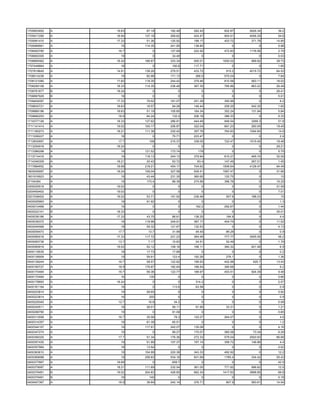 1705653952   A   18.63    87.19   182.48   282.42    602.87   2626.34    39.2
1705917290   A   16.94   137.18   269.62   424.47    904.51   4056.35    54.6
1705991410   A   17.33    51.36   120.92   189.17    403.72    371.78   14.85
1705999561   A     19    114.35   241.95   138.84        0         0     5.98
1706500780   A    16.7       0    127.69   222.92    472.83   1176.56    2.79
1706800305   A     19        0     34.49       0         0         0     0.53
1706885462   A   16.42   166.67   333.34   500.01   1000.02    999.92   39.73
1707448864   A     18        0     190.6   117.71        0         0     1.65
1707818645   A   14.91   138.26   279.51   433.72     915.2   4015.72   64.53
1708014236   A     19     82.98   171.13    266.5    570.04        0     7.84
1708121080   A   17.82   118.35   244.42   379.46    810.58    583.11   18.02
1708295108   A   18.33   114.35   236.48   367.35    785.86    863.22   26.49
1708761877   B   18.24       0        0        0         0         0    26.41
1708897929   B     18        0        0        0         0         0     5.01
1709404097   A   17.33    79.52   161.07   251.28    355.99        0      8.2
1709830721   A   18.63    16.57    94.28   146.44    259.25    542.35    1.65
1709866196   A   18.63    51.19   105.65   164.34    352.24    131.94    5.84
1709890253   A    18.9    64.24    132.4   206.18    386.33        0     5.33
1710377126   A   18.33   137.62   286.91   444.49    948.54    3269.3    51.8
1711141414   A   19.02   100.17   206.87   322.04    691.23    260.05   19.45
1711160273   A   18.21   111.36   230.42   357.76    764.83   1004.64    14.9
1711936227   A     18        0     75.71   223.47        0         0      2.4
1712830957   A    17.7     108    215.37   338.05    722.47   1515.45   18.48
1713254918   B   18.24       0        0        0         0         0    29.21
1713386298   A     19    121.52   173.74     179         0         0     5.75
1713714416   A     19    118.13   244.13   379.94    815.27    465.74   32.09
1714346309   A   18.21    20.43    53.72     83.4    147.49    267.01    1.45
1717884652   A   18.68   218.21   454.17   704.62   1506.64   4128.47   94.49
1800936997   A   18.24   159.04   327.58   509.41   1087.47        0    31.66
1801916923   A     19     43.44   231.35   360.65    120.75        0      10
27104384     A     19     173.4    88.39   274.56    396.76        0    15.25
0200025518   B   19.02       0        0        0         0         0    31.59
0200459402   B   19.02       0        0        0         0         0     7.01
0201538402   A   19.02    53.71   151.92   236.48     507.6    188.23     15
0400005963   A     18     91.92       0        0         0         0      1.3
0400010468   A     19        0        0     162.2    292.67        0     1.44
0400022141   B   18.33       0        0        0         0         0    35.01
0400036166   A   17.33    43.75    88.61   138.25     194.9        0      4.4
0400036372   A     18    118.96   249.91   387.17    404.74        0    11.02
0400044566   A     18     59.32   121.67   132.53        0         0     4.13
0400059473   A    17.7     13.7    31.99    49.45     89.29        0      0.9
0400060018   A   17.33   117.72   231.23   364.46    777.77   3505.06    48.2
0400065736   A    13.7     7.17    15.83    24.51     52.49        0     1.79
0400065918   A   19.02    52.12   108.16   168.11    360.32    621.46     6.9
0400118535   A     18     17.73    17.89       0         0         0      0.2
0400136909   A     19     59.91    123.4   192.26     276.1        0     1.36
0400138244   A    16.7    58.57   122.82   189.93    402.98     925.7   13.43
0400160727   A    18.9   176.87   182.64   188.54    390.66        0      9.2
0400170494   A    16.7    59.36   122.77   189.97    403.51    924.39    9.48
0400170494   A     16      130        0        0         0         0     0.66
0400178893   A   18.24       0        0     314.2        0         0     2.07
0400181194   A     18        0     113.6    63.58        0         0      0.9
0400223814   A     19     59.65       0        0         0         0     0.82
0400223814   A     16      200        0        0         0         0      0.9
0400229340   A    12.7     16.8     34.2       0         0         0     0.08
0400240511   A     18     28.01    59.11    91.95     33.31        0     1.21
0400298790   A     19        0     91.09       0         0         0     0.65
0400313599   A    16.7    35.56     78.3   122.07    264.07        0      4.6
0400314357   A     18     61.39    65.51       0         0         0      1.2
0400344107   A     19    117.91   242.07   135.08        0         0     4.16
0400347274   A     19        0     99.27   170.07    365.06     73.34    6.29
0400356325   A    17.7    51.34   176.36   272.33    579.04   2920.93   86.68
0400357430   A     19     51.99   107.37   167.14    358.72    146.86     4.4
0400357984   A     18     13.54       0        0         0         0     0.02
0400363610   A     19    104.99   220.38   343.33    492.92        0     12.2
0400369088   A     19    258.83   534.16   831.69    1785.4    334.42   55.43
0400377867   A   18.68       0     658.7       0         0         0     42.5
0400379087   A   18.21   111.69   232.54   361.05    771.92    996.62    12.5
0400379491   B   19.02   204.83   426.65   662.34   1417.93   3898.85    69.8
0400379491   B     16      140        0        0         0         0     0.18
0400407367   A    18.9    38.84   242.14   376.71     807.9    583.61   14.04
 