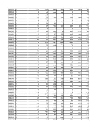 0400421723   A   19.02   117.69   298.37    466.29   1000.76    545.78    25.6
0400423679   A     16      187        0         0         0         0      0.4
0400425658   A     19     92.79   190.94    195.84        0         0     6.75
0400425658   A     16      200        0         0         0         0     2.25
0400425922   A     19    102.23       0         0         0         0     0.44
0400428660   A   19.02     5.45    69.47    107.82    230.76    686.66   15.08
0400430625   A     18    128.17       0         0         0         0     0.36
0400433017   A     16      200        0         0         0         0     0.99
0400449906   A     19     65.15    133.8     141.1        0         0     5.37
0400450185   A     18     43.34    96.42        0         0         0     1.68
0400461604   A   18.63    79.96   165.78    257.39    550.98     931.5   27.81
0400464335   A   19.02    61.13    62.08    193.08    414.52     78.72    0.43
0400464335   A     16      200        0         0         0         0     0.36
0400468880   C   19.02       0        0         0         0         0    61.17
0400471603   A   18.21    82.05   169.21      263     562.83    211.37    18.2
0400475547   A     19     45.83    95.33    102.33        0         0     3.51
0400476990   A   17.33     76.5    153.9    240.63    513.59    369.55   16.91
0400479176   A   19.02     52.7   116.87    182.19      65.2        0      2.2
0400479432   A   19.02    127.8   140.15    216.94    383.25   2498.72   47.91
0400485710   A    18.9    78.02   209.13    324.41    693.86   2213.59   49.95
0400489076   A     19        0     31.66    122.85        0         0     1.04
0400492625   A     19    517.29   1061.2   1095.64   2896.45        0     5.88
0400496519   A   12.94    20.33    41.08     63.45     66.05        0     0.91
0400497954   A     19     73.42   153.88        0         0         0     2.16
0400501318   A     16      200        0         0         0         0     0.81
0400508107   B     16      200        0         0         0         0     0.27
0400510277   A    18.9    74.94    87.31     90.14    288.19    983.03   26.36
0400513487   A   16.94    66.91   133.66    209.28    446.02    832.91    15.8
0400513867   A   18.21    57.74   139.57    216.09    460.73   1788.87   44.54
0400517116   A   18.21   286.03       0         0     313.97        0      51
0400521324   A   17.33    57.69   129.21    200.08    425.58    887.02   22.14
0400527792   A   19.02   135.71   281.85    437.97    938.46   1812.42    26.3
0400530945   A   18.24    68.68   143.25    221.85    391.55   1798.18     5.2
0400538260   A   17.96    23.33    23.49        0         0         0     0.08
0400545539   A   18.63    35.12    17.61     55.25     117.9    530.72   11.34
0400545612   A     19        0        0      65.92    195.71        0     3.77
0400561007   A   18.24    66.88   141.88    219.73    468.65   1699.03   35.64
0400565552   A     18     25.35    59.11     91.95     33.24        0       2
0400572921   A    17.7    67.45   156.76    243.42    532.37        0    22.05
0400588570   A   17.33    85.25   175.26      272     489.23        0    13.01
0400590899   A   19.02   175.91   366.43    568.84   1007.14   3559.11     15
0400595575   A   18.33    76.56   158.23    245.84    526.01    489.22   10.64
0400603445   A   18.63    42.86    92.52    142.78     303.7   2246.19   39.42
0400608998   A     18        0        0         0      71.11        0     0.36
0400611646   A   18.63   130.24    272.6    421.89    900.58   3923.77   78.84
0400612917   A   18.24   159.63   332.93    515.63   1099.76   3989.49   37.06
0400622502   A   19.02       0     54.47    173.75    308.19    341.14    9.26
0400623161   A     19     88.95   195.94    100.31        0         0     6.63
0400628525   A     19     91.32   187.68    301.37        0         0     6.32
0400630422   A   18.33    95.48   197.45    306.71    656.15    720.98   20.95
0400634655   A   19.02    135.8   141.58    146.69        0         0    11.35
0400636783   A   17.96       0     39.54        0         0         0     0.26
0400646923   A     19     52.75       0         0         0         0     0.48
0400647400   E   17.99       0        0         0         0         0    42.34
0400657888   A   19.02   216.89   449.42    698.86   1498.51   1943.46    17.2
0400672069   A     19        0     39.53    216.51    384.75        0     2.04
0400673315   A   16.94    73.06   160.63    243.78    512.25   3802.54   38.38
0400675534   A    17.7       0        0     671.02     731.4    797.58    43.2
0400687075   A    17.7    75.72    86.42       89      283.5    665.36   27.69
0400690707   A     19      34.6    81.41     126.7    271.87    159.56    9.72
0400690905   A   19.02    11.76   120.91    187.97    402.96    613.12    8.52
0400692646   A     19      79.8   167.92     261.4    561.05    199.35    6.03
0400698122   A   19.02       0        0     315.49    567.81   1735.59    2.76
0400698528   A   18.24   190.81   400.33    619.85   1321.74    5102.5    77.4
0400701363   A    17.7    57.34   215.37    338.05    722.47   1515.45    18.2
0400704276   A     19    208.31   416.66    416.74        0         0    13.75
0400707923   A   18.33    114.7    237.2    368.47    788.25    865.77   20.31
0400708608   A   18.33    46.21    96.33    149.25    318.51   1083.08   24.31
0400708780   B     19        0        0         0         0         0    36.61
0400709416   A   18.33       0        0    1357.87        0         0    36.56
0400712782   A     19    105.65   220.38    343.33    492.93        0    15.86
 
