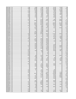 0400716296   A   17.82    54.89     81.48    253.14    540.72    407.93     0.66
0400722898   A   18.68   202.66    418.57    651.04   1395.39    772.44    45.62
0400724506   A    17.7   212.35    291.68     300.4    956.88   2191.26     3.82
0400728291   A   18.33    35.49    118.73    184.47     394.7    364.89     5.04
0400732566   A   16.79    48.84    101.09    156.34    331.83     761.9     5.85
0400733788   A    17.7    17.29     36.56     56.28    119.78    252.82     4.08
0400737672   A   18.24    15.76     85.64      133     235.23    372.31     1.29
0400741005   A   16.94    22.05     49.07     76.46     80.44        0      0.66
0400742565   A   17.82    51.58    106.37    165.17    352.89    192.09     7.27
0400764494   C     19        0         0         0         0         0        0
0400765079   A   16.79       0     161.59    274.88     585.5   1478.03     3.51
0400765970   A   17.33   258.76    652.59   1010.36   2151.88   4476.98   111.24
0400768859   A     19        0     262.92        0         0         0     17.36
0400769071   A   16.78   286.61    725.18    1122.3   2384.65   5431.26   120.64
0400776928   A     19    645.57    666.73    688.37   2201.63   1182.64    93.08
0400777256   A   16.79    34.42     72.14    111.65    237.23    544.56     6.11
0400777454   A     14     11.78     38.68      39.6     41.91        0      0.15
0400784286   A    17.7   102.97     219.1    337.31    717.81   1527.39    24.31
0400789400   A     19     71.92     153.8        0         0         0      2.64
0400795126   A     19        0      90.58    331.53        0         0      0.44
0400801692   A     18     59.72    132.98    206.83    151.14        0      4.48
0400805669   A     19    216.38    389.51        0         0         0       6.6
0400807038   A   19.02   298.95    634.92    987.08   2116.07   3162.24     68.4
0400809489   A    18.9       0         0      419.9     461.7        0      31.3
0400810743   A    17.7    34.61     73.17    112.65    239.72    503.84     7.99
0400811527   A    18.9       0         0         0      67.41    638.93     0.74
0400814836   A   18.63    51.24    105.75    164.47    352.42     128.2     3.78
0400820221   A     19    226.46    234.59    376.83        0         0     18.64
0400824686   A   18.21    22.85     68.19    105.52     224.9    956.71     17.5
0400824785   A     19        0     281.52    452.03        0         0      1.56
0400824967   A     19     50.49    123.57     65.82        0         0      3.38
0400832721   A     18     63.22    133.41    207.07    144.38        0      4.32
0400850822   A   16.79    86.04    179.31     184.4    585.57   1464.68     4.68
0400854170   A    17.7    51.65    111.66    170.68    361.26   1743.01     20.4
0400854303   A     19     86.81    187.92    292.65    637.77        0      8.32
0400855250   A   17.82       0         0      69.45    365.77    273.38     9.47
0400861043   A   18.21    43.68     90.45     140.4    300.08    468.13    11.64
0400862959   A   17.82       0       626         0         0         0     31.31
0400869145   A   17.33       0         0       800         0         0     22.62
0400869608   B   18.24       0         0         0         0         0      9.86
0400871919   A   18.33     68.8    143.44    222.23    474.23   1634.78    25.31
0400871919   A     17     84.94     90.73        0         0         0      1.64
0400875035   A   14.02     250       500       750      1500      2750     29.11
0400876223   A   17.33    46.17     93.85    146.23    311.69    587.75    10.84
0400878146   A     19    116.95    315.58    491.26    1054.4    380.83    11.25
0400879748   B   18.63       0         0         0         0         0     52.76
0400889044   E     19        0         0         0         0         0     347.4
0400905790   A   18.63    59.04     124.3    192.41    410.82   1714.71    15.48
0400909644   A     19     89.86    184.79    288.05    106.96        0      3.63
0400913695   A     19     91.24    190.67    204.66        0         0       5.2
0400916086   A     14        0      14.06      26.1        0         0      0.08
0400916888   A     14     23.48        0         0         0         0      0.24
0400917555   A   17.82     46.1     33.31    103.24     146.5        0       4.4
0400918397   A   18.63       0     190.48        0     209.52        0     24.57
0400927018   A   18.24       0      13.27    133.03    235.28    371.59     1.52
0400932646   A     19    867.23    511.17   1589.71   3412.69    600.66     95.8
0400934063   A   19.02      24     102.08    158.46    339.21    947.32    22.41
0400938122   A   19.02    20.27    101.24    156.59    334.04   1980.43    36.99
0400942918   A    17.7    70.92    144.11    148.41    472.75   1105.55      1.9
0400943403   A   18.21   194.47        0     204.18    215.08        0     24.49
0400950879   B     19        0         0         0         0         0     25.98
0400951182   A     19     96.24     51.26    159.36    353.58        0      9.41
0400952024   A   18.21   107.69    222.82    345.96    739.64    967.38    16.94
0400952495   A    18.5       0    1569.75        0         0         0    106.92
0400958773   A   18.63    72.69    150.65    234.03    500.95    772.48    12.98
0400967436   A     18      780         0         0         0         0     63.57
0400970778   A   16.94     79.9     82.23     84.58    268.73    507.41    15.31
0400983680   A     19     74.93        0         0         0         0      0.28
0400986964   E   17.99       0         0         0         0         0        0
0400990479   A   16.79    28.13     65.91    101.72    178.43   1125.81      6.3
0400997714   A   18.68    31.27     77.38     120.4    258.16     48.38      2.8
 