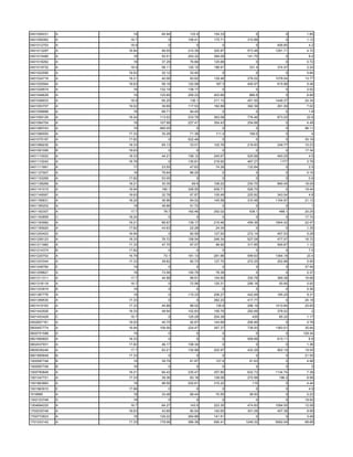 0401004031   A     19     64.94    133.4   154.33        0         0      1.85
0401008362   A    16.7       0    108.41   175.71    315.88        0      1.12
0401012703   A    18.9       0        0        0         0     406.65      4.2
0401013297   A   16.94    99.55   210.39   325.87    573.48   1291.71     4.72
0401015490   A     18     50.51   253.32   394.09    141.75        0       8.4
0401018262   A     18     37.29    76.66   125.68        0         0      0.72
0401019732   A    18.9    58.11   120.15   186.91     331.4    374.47     2.24
0401022595   A   19.02    32.12    33.45       0         0         0      0.84
0401024716   A   18.21    40.06    83.62   129.46    276.02   1078.04    13.77
0401025564   A   18.63    58.18   120.58    187.3    400.97    615.96     5.46
0401029574   A     18    132.19   138.17       0         0         0      2.52
0401046628   A     19    125.69   259.22   403.68     866.8        0      6.89
0401046933   A    18.9    65.25    136.1   211.13    451.55   1449.37    24.34
0401053707   A   19.02    39.69   117.53   182.89    392.39    291.09     7.02
0401058888   A     18     88.71    94.45       0         0         0       1.8
0401059126   A   18.24   113.03   233.78   363.08    776.46    873.25     22.8
0401064704   A     19    107.99   227.41   354.43    254.66        0      4.49
0401065743   A     19    995.05       0        0         0         0     96.11
0401066550   A   17.33    35.28    71.38    111.4     199.5        0        4
0401075197   A   17.82       0    522.46       0         0         0     30.16
0401089230   A   18.33    65.13    33.01   102.76    219.83    249.77    10.23
0401091095   B   18.63       0        0        0         0         0     17.34
0401110002   A   18.33    44.21   158.12   245.67    525.66    493.25      4.5
0401110242   A   16.79       0    135.81   219.92    467.27     1177      2.79
0401111661   A     17     23.55    47.63    74.29    132.84        0       2.5
0401127907   A     18     78.64    86.25       0         0         0      0.16
0401133269   A   17.82    53.05       0        0         0         0       0.6
0401138268   A   18.21    30.35     69.9   108.22    230.75    890.45    18.09
0401141015   A   16.94    160.1   328.55   509.71    526.75        0     19.44
0401149067   A   18.63    32.78    67.87   105.49    225.82    343.04      4.8
0401156831   A   18.24    36.96    94.02   145.58    310.48   1154.97    21.13
0401185202   A     18     48.86    51.72       0         0         0        1
0401192307   A    17.7     78.7   162.46   252.02     538.1     488.1    20.25
0401193859   C   18.24       0        0        0         0         0     17.74
0401193982   A   18.21    66.67   139.17   215.46    459.36   1804.42    22.47
0401195920   A   17.82    43.63    22.28    24.34        0         0      1.35
0401200423   A   16.94       0     82.59   127.93    272.14    457.53     5.28
0401206123   A   18.33    76.72   158.54   246.34    527.09    477.07    16.72
0401211982   A   17.33    47.75    97.07    99.92    317.85    595.67     1.12
0401214374   B   17.82       0        0        0         0         0       7.5
0401220702   A   16.79     73.1   181.13   281.96    599.63   1364.18     23.4
0401247044   A   17.33    39.62    82.73   127.75    272.25    202.88     5.95
0401248760   E     19        0        0        0         0         0     37.46
0401258827   A     18     73.56   150.79    78.39        0         0      2.37
0401311311   A    17.7    44.98    99.91   154.95    330.78    369.38    16.66
0401318118   A    16.7       0     72.56   120.31    256.18     50.95     0.92
0401333919   B     18        0        0        0         0         0      0.36
0401367776   A     19        0    115.33   206.27    442.69    165.25     9.31
0401399530   A   17.33       0        0    382.23    417.77        0     24.18
0401419163   A   17.33    44.88    88.02    138.8    296.19   1410.64    25.65
0401442926   A   18.33    49.94   102.83   159.76    282.68    378.02       2
0401453428   C    16.7       0    125.29   204.39      435      85.32     1.17
0502607161   A   19.02    40.75    92.87   144.69    206.85        0      0.78
0600457774   A   16.94   108.56   224.47   347.37    738.93   1383.51    35.64
0600751598   D     19        0        0        0         0         0    129.34
0601690803   A   18.33       0        0        0     559.66    610.11      6.6
0602437931   A   17.82    46.17   108.34       0         0         0      1.36
0800036246   A    17.7    63.21   130.98   202.97    432.29    902.19    19.55
0801895848   B   17.33       0        0        0         0         0     21.55
1000597748   B     19     39.79    81.87    127.6     91.63        0      4.98
1000597748   B     16        0        0        0         0         0        0
1000790848   A   18.21    84.43   230.47   357.85    632.73   1134.74     7.38
1001347721   A   17.33    39.36    83.18   128.06    272.99     196.2     8.56
1001863883   A     18     98.56   202.61   315.22      115         0      4.44
1001963915   E   17.96       0        0        0         0         0       4.9
1019985      A     18     33.48    68.44    70.55     38.93        0      0.22
1302123748   D     18        0        0        0         0         0     19.92
1304694225   A    16.7    64.27    143.5   223.35    474.83   1094.05    12.09
1700235748   A   18.63    43.69    90.54   140.65    301.09    457.38     8.99
1700772823   A     18    129.22   264.89   141.51        0         0      3.49
1701033142   A   17.33   179.06   386.36   590.41   1248.32   5992.04    68.68
 