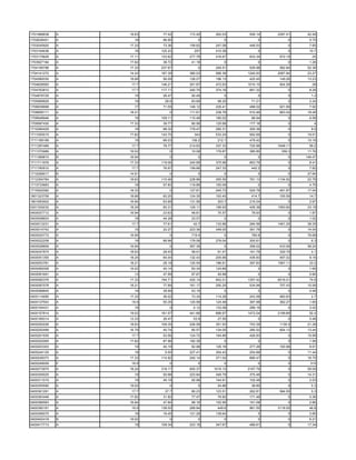 1701966838   A   18.63    77.42   172.45    262.03    559.14   2297.41    42.49
1702638451   A     18     96.95       0         0         0         0      0.75
1703045920   A   17.33    73.36   159.62    247.08    448.53        0      7.65
1703104636   A     18    125.23     257     410.38        0         0      10.7
1703175628   A   17.11   133.62   277.78    416.67    833.34    972.19      25
1703927184   A   17.82    38.72    41.18        0         0         0      1.26
1704106796   A   17.33   237.67       0     249.51    529.98    582.84    52.36
1704141272   A   14.43   187.39   380.03    588.38   1240.93   2067.84    23.27
1704589330   A   18.68    56.09   126.07    196.13    420.45    149.26    13.23
1704628583   A    17.7   146.21   301.87    472.63   1010.15    924.29      28
1704763810   A    17.7   117.11   240.75    374.18    661.32        0      8.28
1704876729   A     19     26.47    92.49        0         0         0       1.2
1705969929   A     19      28.6    63.69     99.25     71.21        0      2.24
1706839998   A     17     71.55   148.12    229.41    488.02    921.69     7.92
1708858111   A   18.21       0    111.61    238.76    510.46    663.24    18.48
1708948946   A     19    109.11   115.48    180.02     66.94        0      6.58
1709567430   A   17.33    39.77    80.56    125.68    177.18        0        4
1710280429   A     18     88.32   179.47    280.31    305.36        0       8.6
1711055515   A   17.82   143.75     343     533.24    562.69        0     19.51
1711189199   A     19     66.03    136.2     212.1    479.42        0     10.16
1711267466   A    17.7    78.77   214.83    337.33    720.96   1648.11     59.2
1711370989   A   19.02       0     10.08    179.87    385.85     359.3    11.76
1711389815   B   16.94       0        0         0         0         0    146.47
1711711976   A   17.33   119.06   240.89    375.96    663.76        0      8.41
1711760510   A    17.7    76.97   159.66    247.33     442.2        0      7.82
1712099017   B   14.91       0        0         0         0         0     27.84
1712354784   A   18.63   110.46   228.86    355.55    761.13   1134.92    22.78
1713733663   A     18     57.83   119.89    193.09        0         0      4.75
1715922082   A   18.33       0    127.81    245.73    525.78    491.87    17.04
1801323708   A   18.68    60.25   124.35    193.45     414.7    155.59     14.7
1801693902   A   16.94    63.69   131.56     203.7    215.04        0      2.87
0201329232   A   18.24    60.31   129.11    199.93    426.38   1593.82    23.18
0400007712   A   16.94    23.63    48.81     75.57     78.93        0      1.87
0400008603   A     18     44.28    23.07        0         0         0      1.02
0400013231   A    17.7    77.61     42.7    133.88    284.56   1461.25    38.35
0400014742   A     19     22.27   223.36    348.05    391.78        0     14.04
0400020772   A   16.94       0     719.4        0      780.6        0     76.68
0400022208   A     19     86.98   179.08    279.04    300.61        0       6.3
0400028809   A   16.94       0    367.39        0     399.02    433.59    58.24
0400047874   A   18.63    28.43    58.91     91.47    161.78    329.79      2.1
0400051355   A   18.24    64.04   132.43    205.66    439.83    497.02     8.16
0400053781   A   18.21    28.18   120.54    186.61    397.83   1567.11     23.2
0400069308   A   19.02    40.14    83.34    124.89        0         0      1.69
0400081691   A     13     47.99    97.67     49.88        0         0      0.84
0400082376   A   17.33   194.71   420.14    642.01   1357.42   6516.01     74.8
0400087078   A   18.21    77.89   161.17    250.25    534.99    707.43    10.56
0400088845   A     19     38.99    43.19        0         0         0      0.48
0400114690   A   17.33    36.02    73.34    114.28    243.58    460.63      2.7
0400137543   A    18.9    50.35   120.59    124.48    397.99    362.27     1.65
0400154431   A     19        0      0.12    133.06    289.19        0      2.42
0400157814   A   19.02   161.07   441.68    686.67   1472.04   2199.89     52.4
0400169314   A   13.33    26.47     53.9     27.55        0         0      0.48
0400200226   A   18.63   109.35   226.59    351.93    753.39    1135.5    21.28
0400200499   A   16.79    40.74    85.57    134.05    285.52    654.12    13.44
0400201935   A    17.7    53.56   124.72    194.89    426.83        0     15.99
0400202065   A   17.82    87.96   182.39        0         0         0      1.56
0400203303   A     19     40.18    82.98    129.18    277.26    100.96     8.91
0400244125   A     19      5.55   227.41    354.43    254.66        0     11.44
0400248373   A   17.33   114.92   240.14    371.04    666.47        0     16.75
0400249009   E    18.9       0        0         0         0         0      315
0400273975   A   18.24   318.17   655.37   1019.13   2167.79        0     59.09
0400305025   A     19     50.98   223.84    348.79    375.48        0     14.31
0400311015   A     19     45.19    92.98    144.91    102.48        0      2.03
0400355590   A   19.02       0        0      24.86     38.85        0       0.3
0400361291   A    17.7     37.7    80.23    123.51    262.81    564.55      5.3
0400363446   A   17.82    31.82    77.47     79.82    171.48        0      0.36
0400366563   A   16.94    47.84    98.16    152.95    161.08        0      2.86
0400390191   A    18.9   138.55   289.84     449.6    961.55   3118.05     46.8
0400395075   A     19     16.45   121.29    139.64        0         0      2.85
0400402418   B   19.02       0        0         0         0         0      6.21
0400417713   A     19    108.34   223.16    347.67    489.61        0     17.34
 