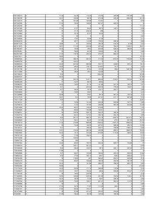 0401392410   A   17.33    53.78   112.23    173.45    304.86   1751.69      4.6
0401398185   A   18.21   136.99    68.76    215.36    459.06   1880.05    43.19
0401425210   A     19    101.29   104.86    112.61        0         0      6.76
0401442546   A   17.33    78.42   158.65    247.61    442.25        0        9
0401459250   B     19        0        0         0         0         0     11.13
0401461892   A   17.33    31.27    64.25     99.73    140.31        0      6.58
0401470828   A     19     31.15   238.32      256         0         0      7.56
0401533864   A     17     33.16    67.57     34.02        0         0       1.2
0401533864   A     16       95        0         0         0         0      0.92
0401548649   A     13     17.67    35.99     37.05        0         0      0.12
0600824916   A     19     40.71   114.59    178.52    256.36        0      8.06
0600877278   A   18.68      61    125.83    195.79    419.78     91.85     3.22
0601613672   A   18.21   111.22   230.26    357.44    764.03   1136.21    36.51
0601892367   A   18.33    76.59    158.3    245.95    526.24    486.54     5.32
0602050841   A     19     38.95    83.16    129.63     48.13        0      3.68
0603501560   A   17.33   118.78   240.32    375.07    662.22        0      13.4
1000615011   B   18.63       0        0         0         0         0     16.18
1000680544   A   19.02   396.75   461.24    717.54   1272.53   1700.88    30.78
1000809705   A     18    100.23       0         0         0         0      1.07
1000969343   A   19.02   647.84   680.98    703.11    2248.9    2913.2    102.3
1001289006   A   19.02    58.02   138.13    214.91     74.77        0      4.42
1001291796   A   16.78    29.14    87.64    135.26     286.6   1461.36    24.18
1001312568   A     19     38.25    193.2    122.99        0         0      0.76
1001748233   A    18.9       0        0    1592.09        0         0     52.08
1002645727   D   18.33       0        0         0         0         0     61.46
1306393933   A     19    250.76   518.17    806.46   1730.57    930.26    60.48
1306882299   A     17     32.47    66.73     68.62        0         0      1.36
1700086257   A   19.02    14.43    91.14    141.88    251.76    165.74     3.51
1700090283   A    16.7       0    223.02    364.72    776.25    136.01      2.8
1700112095   A    16.7    38.34    78.78    122.11    260.77        0      3.68
1700935669   A     19     74.63    78.81        0         0         0      2.23
1701326868   A   18.68       0     74.61     261.8    561.33    104.79     10.4
1701417576   A   18.21     75.3    155.8    241.91    517.17    667.58     5.72
1702111228   B    18.9       0        0         0         0         0     22.81
1702150101   A     17     74.58   151.65    236.08    502.68    747.74     4.86
1702345016   A     17     71.53   147.84    228.98    487.08    933.06    10.29
1702914985   A   19.02    66.07   139.63    218.69        0         0      1.32
1703248284   A     19     69.62   142.99    153.61        0         0      3.91
1703398741   A     19    109.36   226.13    352.37    369.28        0       5.6
1703539716   A     19     62.01   127.91    199.19    442.16        0      2.95
1703560944   A    18.9   281.31   586.74    910.18   1946.74   6214.73    88.72
1704028925   A    17.7    28.41    82.04    127.06     270.9    641.59    26.79
1704165719   A   17.33   316.86   668.86   1029.32   2187.75   4566.23    71.74
1704816634   A     19     70.48   146.45    227.91    489.06    280.72    15.36
1705195731   B    16.7       0    189.02    334.71    709.96   1766.31     6.95
1705508222   A   14.91   133.44   283.59    432.86    909.01   3846.76    39.44
1705634960   A   19.02    161.6   333.96    519.89   1115.95    396.51    16.08
1705707105   A     19     71.55   156.03        0         0         0      0.72
1705732269   A     17    140.52       0         0         0         0      2.33
1706647722   B     16      200        0         0         0         0      0.36
1707007942   A   18.24    94.03   194.74    302.44    646.77    730.86      17
1707080618   A     18    159.11   361.23        0         0         0      6.76
1707299408   A    18.9    58.29   120.51     187.5    402.11    291.24     6.72
1708160492   E   17.96       0        0         0         0         0        0
1708529688   A    16.7    56.21   122.68    189.83    403.23    928.05    12.64
1708642333   A    18.9    77.44   160.13     249.1     534.2    409.44     5.17
1708764269   A     19    118.92     247     384.42    824.91    443.48     21.4
1708854318   A   17.33    60.07   120.68    188.79    402.94    381.38     11.2
1709270357   A   18.33       0    191.88    368.47    788.25    865.77     5.65
1709552382   E   18.68       0        0         0         0         0    172.05
1710172634   A   19.02    55.56   111.12    166.68    110.96        0      6.14
1710208677   A   18.21    74.21   153.54     238.4    509.66    672.27    17.27
1711364149   A     19     194.9   216.56        0         0         0      4.18
1711646065   A   18.63   108.89   226.38    351.68    752.84    1143.2    22.78
1712792603   A   18.33    36.39    77.25     79.67    258.36        0      0.46
1713545794   A   18.68    76.85   168.01    261.41    560.52    113.78     6.71
1714589668   B     19        0        0         0         0         0      5.69
1715732788   A   17.33    30.78    71.87    111.25     200.2        0       4.8
1716283161   A   17.82    69.58   144.31        0         0         0      2.96
1801472885   A     19     83.88   227.41    354.43    254.66        0      2.45
27220489     A   17.33    39.32    80.76    125.43    180.92        0      0.84
 