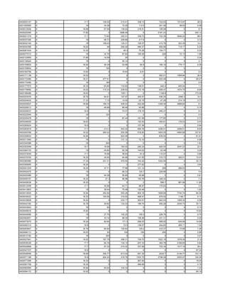 0400830147   A    17.7   108.02    215.41    338.13    722.63   1513.67     28.4
0201200565   A     19     34.36     72.25     112.5    241.48     48.63     6.48
0400012936   A   18.68    67.59    139.02    216.51    159.08        0       8.7
0400020285   A   17.82       0    1996.48        0    2181.23        0    240.12
0400021374   A    17.7    73.65    220.01    339.73    722.39   3644.22     98.4
0400037206   A     18     98.73    208.86     217.6        0         0      3.12
0400042149   A     19    108.43    125.31    129.37    413.79    223.39     14.2
0400042388   A   19.02      48     299.49    466.27    826.89    719.17     6.25
0400061834   A   13.33       0       48.3     75.28    104.77        0      0.32
0400077012   A     19     32.76     67.64    105.29      226      72.13     1.88
0400133955   A   17.96    16.59       25         0         0         0      0.34
0400136545   A     18        0      25.14        0         0         0       0.1
0400159604   A   16.94    26.39     54.96      84.9    180.16    776.17     6.36
0400159604   A     16      190         0         0         0         0        2
0400162756   A   13.82       0      15.63      9.51        0         0       0.2
0400171138   A   19.02       0         0         0     562.01   1958.84     26.6
0400172490   A   18.21   477.51        0         0     522.49        0     90.27
0400172490   A     16      180         0         0         0         0       0.8
0400177572   A   18.33    65.69    133.82    138.01     440.4    495.54      1.3
0400178992   A   19.02   115.33    239.52    372.19    659.47   1674.75     8.06
0400188488   A   18.63       0     1051.1        0     1148.9        0    173.28
0400203535   A   16.79    94.91    197.97    305.57    536.25    3365.3     10.5
0400204632   A   17.33     7.15     14.05     22.15     47.26    214.19     3.73
0400205027   A   18.68   199.19    409.04    422.09   1348.49   3688.83      6.3
0400208013   A     18     48.88     88.48     45.86        0         0      0.18
0400209037   A    18.9       0      73.37    175.15    250.27        0       6.5
0400222949   B     16      120         0         0         0         0       0.9
0400245478   A     18        0      87.44    161.58    177.85        0      2.73
0400246005   A   18.63       0         0     152.53    493.61    179.23     0.43
0400280624   A    18.9       0         0     157.36        0         0      5.84
0400283818   A    17.7    213.3    442.02    684.78   1208.41   3299.51     8.64
0400305769   A   19.02   280.02    500.58    516.83   1653.05   4900.68   107.81
0400306833   A   16.94       0     623.48        0     676.52        0     61.61
0400311940   A     18        0     131.12     72.15        0         0      4.56
0400344586   A     16      200         0         0         0         0      1.62
0400353546   A    16.7    78.98    183.02    285.23    605.54   3047.23     23.4
0400364733   A     19     44.84     92.39    144.02     53.49        0      3.24
0400373049   A    17.7    19.58     39.63      61.9    110.07        0      0.66
0400375705   A   18.33    45.95     94.98    147.55    315.73    292.01    10.57
0400385480   A   17.33   231.31    479.45    742.22   1323.49        0     32.16
0400395695   A   18.24       0         0     277.62        0         0      3.64
0400401204   A   18.24    37.71     77.98    121.12      259     289.03       8
0400402475   A     19        0      66.33     125.7    226.88        0       4.4
0400405486   A     18     44.38     95.69     48.98        0         0      0.81
0400409157   A   18.24     27.3     96.96    150.78    326.43        0       7.2
0400409538   A   18.33       0         0         0      596.7    861.98    11.88
0400412458   A    17.7    30.98     63.71     98.97    175.83        0       3.6
0400413803   A     19     36.44     75.08    120.48        0         0      1.92
0400414835   A   16.94   252.92    553.26    854.18   1808.66   7744.74    84.48
0400434023   A   18.33   154.06    319.55    496.47    878.52    1148.7     6.12
0400439808   A   18.24       0     233.17    363.01    642.03   1009.32     4.56
0400442182   A   16.79    49.92    124.33    189.74    400.28   2035.73    30.13
0400443842   A     16       60         0         0         0         0      0.15
0400448916   C   15.92       0         0         0         0         0     15.62
0400454690   A     19     27.76    102.25     159.3    228.79        0      6.75
0400462651   A     19     33.14     68.35    106.46    231.31        0      5.05
0400473070   A   18.24    82.84     171.3    266.03    568.93    645.99    14.96
0400492310   A    18.9       0       72.5    138.07    244.82    265.11     1.52
0400493847   A   16.79    60.94    125.64     129.2    410.27     73.95     1.48
0400496113   A   16.03      50       100       150       250         0      2.88
0400512182   A     16      200         0         0         0         0      2.07
0400527941   A   19.02   167.78    456.31    709.75   1522.18   1678.08     21.6
0400538336   A    17.7    64.16    134.12    207.33    364.79   2189.65     5.84
0400542668   A    17.7    97.32    215.32    337.99    722.34   1517.18     28.4
0400547337   D    18.9       0         0         0         0         0     87.24
0400548558   A   18.68   294.77    613.04    951.35    2034.7   5136.77   103.18
0400571188   A    18.9   824.24    418.78   1303.75   2796.09   2020.47   104.38
0400577268   A   18.33       0         0     367.83        0         0     18.26
0400581708   A   18.24       0         0     366.68        0         0      4.16
0400582995   A   16.94    50.04    102.33        0         0         0      1.33
0400594172   C   19.02       0         0         0         0         0     69.16
 