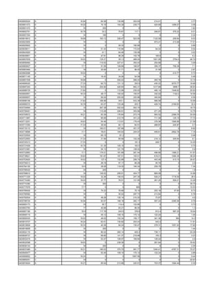 0400600524   A   16.94    64.56   130.88    203.93    214.41        0     3.77
0400601472   A   19.02    74.18   154.39    239.77    424.69   1298.07    3.48
0400601472   A     16      200        0         0         0         0     1.62
0400602751   A   16.79     33.2    75.67     117.1    248.81    575.22    9.31
0400607354   A     16      185        0         0         0         0     0.32
0400619912   A   18.68   163.12   336.47    523.55   1122.58    209.84    8.53
0400623955   A     19        0        0         0     973.41    213.98   17.01
0400625802   A     19        0     29.32    180.89        0         0     0.99
0400638011   A     19     51.43   110.86    172.83     64.22        0     5.04
0400643920   A     19      41.1    84.46    135.58        0         0     3.02
0400649851   A     18     47.81    98.28    152.78     165.6        0      6.2
0400657839   A   19.02   135.21    301.5    468.04   1001.99    2754.9   46.74
0400658464   A     19    110.53   227.41    354.43    254.66        0     3.49
0400660627   A    17.7    51.56   109.68    168.87    359.37    758.38     7.1
0400663464   A     18     30.06    61.71     96.02     31.58        0     2.97
0400663696   A   19.02       0        0         0         0     410.77    5.72
0400671145   A     14     16.43    34.06     54.59        0         0     0.48
0400681508   A   18.68       0    254.42    266.43    283.76        0    12.15
0400685020   A   17.33    62.73   131.12     202.6    430.22   2070.77   16.68
0400687240   A   19.02   204.82   426.65    662.31   1417.88    3898.7   48.83
0400688735   A   17.82       0    112.99    230.02    490.14   1548.62   25.93
0400692851   A   18.33    48.17   100.42    155.57    332.02    1144.2   14.56
0400695607   A     19     99.24   205.92    320.88    345.84        0     4.59
0400698106   A   17.82   166.96    343.1    533.39    566.58        0    15.99
0400699310   A   16.79    63.27   133.46     203.7    429.74   2169.83    22.4
0400704664   A     19    267.38   552.93    593.74        0         0    18.75
0400708491   A     19    110.28   226.91    353.66    271.25        0    12.75
0400709572   A   18.21    83.36   176.84    273.74    583.52   2389.76   30.09
0400711867   A     19     85.85   212.74    331.23    711.06    125.15   17.72
0400713251   A   18.63    54.46   113.91    176.43    376.58   1566.88   21.58
0400717294   A   17.33    39.44    82.11     84.51    268.87    244.87     0.7
0400718110   A     19    160.01   187.68    301.37        0         0     6.82
0400718896   A    17.7    78.91   164.93    254.97    448.61   2692.78    7.16
0400720504   A     19     65.15     81.2        0         0         0     0.48
0400723953   A   17.33    31.99    65.99    102.29    218.12    205.64     8.1
0400725313   A   17.33       0        0      191.3     208.7        0    14.25
0400731626   A   16.79    51.35   105.15     163.5        0         0     0.75
0400731881   A     18     54.13   121.79    128.42        0         0      0.6
0400732863   A    17.7   174.01   181.68    281.44    496.66   1366.21   41.67
0400738621   A   18.63   181.67   187.51    193.41    618.01   1064.35   38.24
0400753620   A   19.02    127.4   132.89    206.74    443.46    413.15   26.67
0400759213   A     18     28.18    57.17     89.29     94.79        0      2.6
0400764155   A    18.9    38.28   118.35    184.34    259.78        0     7.36
0400768420   A     16      200        0         0         0         0      1.8
0400768610   A     19    126.02   259.91    404.77    869.08        0    14.96
0400771325   A   19.02    32.26   159.43    247.35    529.21   1718.09    28.4
0400774360   A   19.02    37.77    78.51    121.95    261.25    559.21   12.28
0400774360   A     18      500        0         0         0         0    39.75
0400777678   A    17.7       0        0       800         0         0    10.53
0400785630   A     19     74.23    76.66     79.15    253.16     47.65    8.73
0400789582   A     19        0     35.02    297.73    213.84        0     5.78
0400792834   A     18     48.26   135.14    210.25     73.87        0      4.6
0400798724   A   16.94    83.07   168.18    262.17    557.24   2395.58    9.78
0400800173   A     19      55.7    114.4    122.85        0         0     3.73
0400803763   A     17     40.88    83.21     86.05        0         0      1.3
0400807160   A    18.9   117.78    243.5     378.8     812.4    587.25   19.04
0400808119   A     19     45.12   109.15    170.12    122.24        0     1.44
0400808325   A   19.02    48.02   102.34    159.17    341.36      384     14.3
0400810727   A   18.24    63.51   130.82    203.43     442.2        0    11.91
0400816609   A   18.33    40.36    84.24    130.47    278.31   1051.02   17.82
0400816609   A     16      200        0         0         0         0     1.44
0400824116   A     19     80.22   260.14     405.2    738.11        0    20.28
0400828737   A     18     68.85   141.37    219.98     155.3        0     3.23
0400832416   A     19     52.47   108.97    169.84    128.44        0      4.8
0400832598   A   18.63       0    238.36        0     261.64        0    35.62
0400836144   A     16      200        0         0         0         0     2.25
0400837480   A   18.21   180.03   375.75    581.77   1240.41   4787.31   70.27
0400849477   A     19     52.45   109.15    170.12    122.24        0     2.88
0400856852   A   18.24       0        0    1567.56        0         0     5.44
0400869251   C     19        0        0         0         0         0    20.97
0400874624   A   18.21    85.04   213.86    220.51    703.37   1064.44    2.32
 
