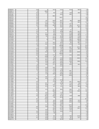 0400883781   A   19.02       0    100.33    213.61    457.92    696.57     7.02
0400886172   A    18.5   626.65       0         0         0         0      51.2
0400907416   A   19.02    16.74    46.04     71.49    153.08    393.02     4.32
0400914891   A   16.79       0        0     334.93    365.07        0      4.29
0400926465   A   19.02       0    562.23        0         0         0       5.1
0400931515   A   18.33       0        0    1044.51        0         0     19.61
0400947362   D   17.82       0        0         0         0         0     10.88
0400953097   A   17.82    103.2   229.08    355.72     628.6    546.68     3.68
0400954491   A   18.24   113.14   233.93    363.32      777     867.25    10.71
0400959995   A   19.02    62.05    135.6    211.28    147.19        0      7.83
0400967923   A   18.21   236.05   492.68    762.79    1626.4   6277.37    33.25
0400969929   A    18.9   117.54     243     378.04    810.78    585.78    16.79
0400971115   E     19        0        0         0         0         0     15.54
0400975363   A   17.33    31.24    64.23     99.67     177.3        0      4.69
0400977088   A   18.24       0     60.21    169.56    299.91    467.32     1.02
0400979613   A   18.21    37.11    76.81    119.27    210.89    378.84     1.68
0400982104   A    18.9    85.84    88.65      91.5    292.58    266.45    11.42
0400991089   A   16.94     57.6   121.31    186.79    397.66    215.62     8.28
0401002092   A   18.33       0    202.38    319.87    684.43    629.07     0.93
0401003058   A   17.33      56    121.39     187.4    398.07   1899.53    34.56
0401010749   A   19.02       0        0      192.8    490.83    363.87    13.76
0401018841   A    17.7    37.79   106.33    165.87     353.9    836.11    34.78
0401020706   A   19.02    50.05   104.56    162.31    347.46     972.5    11.18
0401027479   A    18.9       0        0    2639.88        0         0     90.35
0401029376   A    17.7   114.85   268.85    419.96    894.71   4501.63   100.65
0401037098   A   18.24   112.65   233.07     361.9    773.81    999.23    33.83
0401037700   A   18.24     34.8    87.26    135.69    293.72        0      4.76
0401044508   A   16.94    84.66    166.4    261.97    558.23   2503.86     33.6
0401050919   A   18.24       0        0    2090.08        0         0      9.37
0401056742   A   16.94    65.85   137.16    211.87    372.05   2025.43     5.28
0401057930   A     19    149.86     86.7        0         0         0      1.38
0401060165   A   18.21    37.77    86.93    134.08    284.83   2093.36    35.91
0401060256   A    18.9    80.41   165.72    258.09    475.24        0     11.16
0401062674   A   17.82    93.08    46.41    145.87    309.87   1886.65    33.55
0401065057   A     19     74.34   166.31    259.26     96.23        0       6.2
0401074851   A    18.9    43.64   121.19    188.53    404.32    292.32      5.5
0401076450   A   18.24       0        0     417.99        0         0       1.9
0401077755   A   17.82    52.56   109.01        0         0         0      1.36
0401079264   A   19.02    26.72    67.69     34.95        0         0      0.28
0401089263   A    13.7    57.61   117.79    181.49    383.11        0      7.56
0401097050   A     19     30.01    70.53    109.87    157.67        0      4.96
0401097266   A    17.7    77.49   158.09    246.28    436.27        0      4.96
0401098363   A    17.7       0        0     957.44   1042.56        0      44.1
0401099239   A     19     35.81     81.2        0         0         0      0.78
0401103908   A   19.02    24.32     30.4        0         0         0      0.18
0401108501   A     19        0     93.27    157.56        0         0       2.6
0401108980   A   18.24       0    115.94     120.1    383.14   1509.24     2.16
0401122874   A   18.21    99.11     215     333.83    713.67     939.4    19.72
0401125547   A   18.24    56.39   116.61     181.1    387.27    447.41     8.45
0401135801   A   18.33    91.24    94.12     97.07    309.76    362.49    16.04
0401139423   B   18.63       0        0         0         0         0       1.5
0401143995   A   18.24    51.54   107.12    166.53    356.47     79.11    10.14
0401172895   A   16.94       0    268.29        0     291.39   1440.32    103.4
0401184262   A     19     34.74    71.64    111.63    120.06        0       4.5
0401196258   A   17.82    45.92    95.82     49.31        0         0      2.25
0401199013   A   18.63   108.19   220.24    227.24    725.88    2996.4     4.42
0401201678   A     18     62.63    128.6    201.85        0         0      3.78
0401210059   A   18.21   573.02       0         0     626.98        0    106.14
0401211438   A   17.82    41.72    86.03    133.58    285.43    157.22     5.95
0401214424   A   18.24    95.24   196.93    305.84    654.08    718.29     6.01
0401240981   A     13        0     58.52     62.75        0         0       0.8
0401242607   A     19     211.9   436.75    680.31   1207.39        0     32.09
0401308952   A   16.94    35.06    72.24    111.92    238.35    172.16     6.89
0401312327   A   19.02       0    168.42    427.22    915.84   1393.15    39.78
0401344957   A     19     53.05   109.15    170.12    122.24        0      7.19
0401361886   A   16.94    32.74    67.23    104.28    151.34        0      4.59
0401475231   A   17.82    52.53    108.6        0         0         0      1.36
0401496419   A     18     55.38       0         0         0         0      0.75
0401499033   A   17.33    30.23    58.01     92.16    196.64   1615.94     5.76
0601303886   A   18.33    64.63   117.72     121.4     387.4    451.01     1.16
0904901733   A     19     82.03   170.68    265.79    585.26        0      3.48
 