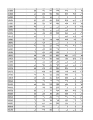 1000904290   A     18    183.83   377.23   592.03        0         0     16.24
1001264694   A   16.94   118.97   244.27   378.89    533.14        0      16.2
1001575313   B   18.21       0        0        0         0         0      7.56
1001898582   A    18.9   132.26   283.07   440.37    944.45    682.42      7.8
1002966875   A   18.24   187.89   193.81   199.84    637.51     842.7    34.32
1101849378   A    19.5    62.01     65.1       0         0         0      0.42
1700002692   A     18     87.53    90.43       0         0         0      0.18
1700316241   A   18.68    44.65    173.6   270.38    204.75        0      9.72
1700654526   A   18.21   140.17   294.55   457.35    977.78   1262.17    17.38
1701034934   A   16.94   108.34   224.02   346.73     736.7   1392.29    30.36
1701229021   A   16.94    60.42   135.11   209.25    445.06    833.15     15.8
1701280305   A   12.94     2.02     14.2    21.82     22.64        0      0.26
1701981647   B   19.02       0        0        0         0         0    572.48
1702455344   A     19     86.75   178.62   278.32    316.21        0      3.52
1702788272   A   17.01    68.07       0        0         0         0      0.36
1703548204   A     19     37.91    78.14   121.71    218.18        0      1.92
1703788941   A    17.7     70.5   142.68   222.86    397.07        0       8.2
1704459492   A   17.33    68.26   142.75   220.34    469.37    438.03    15.36
1704511136   A     19     61.59    69.83       0         0         0      2.31
1705114153   A   19.02       0        0        0     586.67    544.29     13.8
1705688305   A     19    101.13       0        0         0         0      0.05
1705786612   A     17     74.41   151.48   235.82    502.09     757.5     4.86
1706262647   A     18     19.66    44.29    23.95        0         0      0.24
1706351473   A     19    117.14       0        0         0         0      1.56
1706581228   A   19.02    135.2   139.83   219.45        0         0     13.15
1707211593   A   18.21    55.02   115.23   178.92    382.51    501.26    11.16
1707501472   A     19     46.89   102.44       0         0         0      0.96
1707832943   A     19     161.2   332.59   170.03        0         0      3.85
1708336621   A     19    116.03   238.32     256         0         0      7.83
1708677917   A   19.02     46.5    97.85   153.27        0         0      0.96
1709328676   A     19    114.15   234.59   376.83        0         0      9.12
1709399958   A   17.33    42.73    88.39   136.98     291.7     565.2     6.48
1709620247   A   14.89   139.64   274.78   425.01    898.57   4133.71     48.6
1709957268   A     14     99.18   102.09   104.52     57.48        0      4.62
1710089150   A   16.94   107.29   226.37   348.35    739.65   1388.66    22.44
1710678820   A   17.82     14.9   120.69   187.36    400.23    303.15    11.73
1711607646   A     19     77.67   117.95    63.18        0         0      2.21
1712868122   A     19    117.85   246.48   383.61    823.17    442.67    24.38
1713008884   A     18    212.14    435.1   453.22        0         0     10.96
1713038303   A   18.33     8.79   237.44    368.9    789.34    729.84    14.17
1713696555   A   17.33    62.95   129.27   200.81    286.17        0      3.93
1713918199   A   16.94   117.56   243.16   376.32    537.97        0     14.16
1714011978   A     18     41.81     85.8   132.29        0         0       3.6
1714211123   A    17.7   103.98   219.75   338.36    720.09   1500.93    33.78
1714391438   A     19     34.37    112.6   180.89        0         0      3.24
1714512207   A   17.33     55.1   113.14   175.76    248.93        0      3.48
1714833876   A     19     85.29   175.72   273.76    414.22        0      3.47
1715040158   A   17.33    79.57   161.17   251.44    352.25        0     11.07
1716785306   A   18.33   115.15   239.54   372.17    796.35    723.28    14.82
0200249142   A   17.33    39.16    79.22   123.64    225.06        0      5.94
0200675619   B     18        0        0        0         0         0     10.45
0201177573   A     19    106.07   231.08   360.22     130.1        0     10.55
0201474087   A   16.94   119.33   241.62   376.64    539.45        0      16.2
0300344074   A     19    106.85   220.11   342.92    501.81        0     18.56
0400020392   A     19     89.76   187.68   301.37        0         0       6.2
0400021317   A   18.63       0    329.58   534.43   1144.08   1705.66    23.04
0400031308   A   18.63       0     214.9   533.58    944.62   1900.83     7.44
0400046827   A   18.68   151.83       0     160.1    168.64        0     25.49
0400055984   A   19.02    29.32    95.56   148.74    319.18    177.13     9.84
0400083820   A   15.92   206.67   413.34   620.01   1239.94        0     29.66
0400086799   A   18.24    40.77    84.37   131.01    280.11    372.01    12.42
0400131017   A    19.5       0    873.84       0         0         0     24.44
0400132494   A   18.63   109.23   226.54   351.92    753.39    1137.2    21.28
0400136644   A     19     30.45    62.69    97.68    105.13        0      0.64
0400137899   A   19.02       0        0    282.36   1107.21    401.93    10.45
0400149001   A     18    102.07   253.37   394.18    140.14        0      5.72
0400154993   A   17.33   118.66   240.09   374.71    661.62        0     12.96
0400165304   A     18    116.31       0        0         0         0      1.74
0400166120   A     19        0    117.54    81.09        0         0       1.2
0400173696   A     19    142.34   389.51       0         0         0       1.4
0400224309   A   16.94       0    305.22       0      331.5    363.28    48.41
 