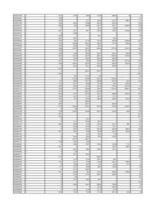 0400227906   A   18.21    37.82    85.96   133.64    286.02       53       7.8
0400255261   E   17.96       0        0        0         0         0      2.12
0400290680   A   19.02       0     33.77   103.84    332.13    984.76     2.31
0400291449   A   18.24    58.52   130.88   203.52    440.04        0     10.92
0400304077   A   18.63     66.6   159.65   247.15    527.71   2186.95    21.45
0400323937   A     14        0        0     46.13     28.87        0      0.78
0400340758   A   18.21    37.51    95.71   148.18    315.91   1233.64    25.08
0400349312   A     13     25.58       0        0         0         0       0.2
0400351482   A   19.02       0        0     35.41        0         0      0.39
0400353231   A   18.21    238.1       0        0      261.9        0       41
0400358925   A   18.33     56.2   117.28   181.63    387.49   1449.66    29.77
0400359121   A   18.24   106.09   220.33   342.21    731.84    803.64     22.4
0400399390   A   12.94    32.92    37.22    38.12        0         0      0.04
0400423521   A   18.68   184.33   383.37   594.93   1272.38   3212.18    49.81
0400424487   A   17.82       0    321.93       0         0         0      3.84
0400431003   A   18.63    72.84   150.92   234.57    502.13    758.48    10.68
0400436366   A   18.63   143.78   303.79   469.13   1002.85   1515.98     17.8
0400442638   A    18.9    63.58   168.25   262.02    464.92        0       8.5
0400443065   A   18.21    77.77    39.06   122.28    260.73   1017.99    23.82
0400455390   A   16.28   109.42   222.22   333.33    555.55   1333.36     6.96
0400459087   A     19     64.18   132.21   205.98    295.95        0      8.88
0400459590   B   18.33       0        0        0         0         0     21.16
0400460267   A     19        0    266.75   283.37        0         0     13.34
0400472643   B   18.68       0        0        0         0         0    105.51
0400474003   A     19      56.6   116.19     64.8        0         0      0.39
0400481560   A     19    210.49   433.86   675.79   1219.45        0     10.71
0400486189   A    18.9    88.66   197.19   306.68    657.56     623.4    32.36
0400486759   A   17.33    29.11    58.06    91.04     194.3    407.52      7.6
0400490819   A   16.94    65.98   137.43   212.29    372.83   2017.86     5.28
0400491312   A   19.02   107.07   456.96   708.43   1514.67   5898.12    59.67
0400491312   A   16.79       0    292.72   307.28        0         0      2.52
0400496022   A   19.02    79.41   207.42   322.14    689.96   1624.87    29.26
0400502647   A   16.94    20.15    41.34    64.14     67.13        0      0.45
0400504197   A   19.02     57.8   119.46   185.92    398.97    221.35    11.44
0400506010   A    18.5       0    288.29       0         0         0     21.37
0400506275   A   16.94       0    815.31       0     884.69        0      86.4
0400509436   A   19.02   164.48   276.78   430.09    762.06   1935.29     9.35
0400509436   A     16      200        0        0         0         0      0.45
0400513438   A   17.82   100.63   245.85   381.76    815.64     449.5    16.83
0400515839   B   18.21       0        0        0         0         0     20.76
0400520110   C   18.33       0        0        0         0         0     84.41
0400524245   A     18        0     55.79       0         0         0      0.12
0400541108   A     19     71.19   154.92    86.47        0         0      0.48
0400547410   A   18.63    56.95    33.22   103.61    221.75     388.7    11.24
0400548574   A     19     24.28   107.53   111.01     63.11        0      0.48
0400551636   A     19     93.87   194.53   302.46    648.48    865.23    28.86
0400561627   A   18.21    43.87    90.82   140.99    301.36    453.65    14.26
0400567442   A     14        0     22.16    52.01     17.92        0      0.16
0400581245   A     18     96.45    99.44    102.5    160.25        0      7.54
0400586285   A     19    167.75   358.71       0         0         0      3.64
0400591772   A   17.96    16.61    18.49       0         0         0      0.34
0400596532   A     19     25.94    65.87   102.52    219.98     119.1       7
0400599981   A   18.21       0        0        0     167.57    336.76     3.12
0400603585   B     19     86.16    89.55   139.52    150.14        0      5.65
0400603585   B     16      200        0        0         0         0      0.27
0400608121   A     19     40.15   128.28       0         0         0      2.34
0400636676   A   17.33       0        0    568.37        0         0     12.42
0400646618   A     18     31.39    67.59   105.15     36.47        0       0.6
0400649406   A   17.33    35.71    73.85   114.46    243.77    462.88      5.4
0400653242   A     19     16.56    34.16     53.2     94.43     21.38      0.6
0400654117   A    17.7    27.27    55.64    86.67    153.89        0      2.08
0400654836   A     19     61.01   128.97       0         0         0       2.4
0400656245   A   18.21    43.49     92.9   143.82    306.63   1198.95     15.3
0400660841   A     19     73.45   151.32   235.75    349.05        0      2.57
0400660841   A     16      200        0        0         0         0      0.81
0400672705   A     19     16.73    96.83    53.97        0         0       1.8
0400675963   C     19        0        0        0         0         0     10.45
0400682936   A     19     89.86   184.79   288.05    106.96        0       5.6
0400693248   A     19        0        0    107.88    485.09        0      5.91
0400698635   A     14     44.61    91.59   141.32     98.19        0        3
0400708889   A   18.63    16.72    75.53   117.34    251.18     378.4      8.6
 
