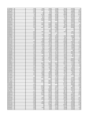 1714263504   A   18.63    49.63   105.06    162.05    343.24    2616.63      51
1800017665   A   18.24   134.21   310.45    482.07   1030.74    1330.96    38.41
0400058616   A   19.02       0      24.9    233.87    498.91    2958.69    52.92
0400214375   A   17.33     1.99    75.21    116.07    246.55    1202.01    21.33
0400300166   A    18.9   431.26   449.86    464.38   1484.68    5067.22   140.76
0400325601   A    18.9    78.21   164.88    254.89    449.74    3463.49    11.52
0400465621   A   18.21     68.1   223.02    345.26    736.12    2874.72     25.8
0400471959   A   19.02   104.24   216.32    336.22     720.6    1242.67    23.45
0400491999   A   17.33   149.34   347.02    526.29   1106.42    8592.93    87.72
0400504775   A   19.02       0        0         0     290.91    1616.79    29.54
0400526976   A   18.63   133.52   270.69    423.54    905.77    3761.15      17
0400534806   A   19.02   126.63   263.89    409.63     876.9    2454.35     54.5
0400574174   A   18.21      52    116.66    179.99    382.49    2696.45    10.38
0400584470   A   19.02   328.51   680.72   1058.55   2269.77    2943.88     92.2
0400628970   A     19        0        0      56.89        0          0      0.81
0400638540   A     19        0     30.02    215.75       86          0      4.85
0400639035   A   19.02    60.07    64.65    201.41    432.06     402.14    11.03
0400681490   A   19.02       0        0         0         0     1201.93    17.28
0400689634   A   19.02    52.78   105.56      52.7        0          0      3.19
0400689907   A   19.02     4.35   121.66    188.32    402.04    2099.35     8.94
0400720306   A   19.02       0     75.07    260.75     559.1     738.88     17.2
0400721791   A   19.02    19.79   108.18    168.14    360.32      621.3      3.4
0400732053   A     19      8.06    66.56    103.62    222.39       80.5     4.25
0400732384   A   18.68   195.09   405.78    629.68   1346.69    3445.22    21.81
0400743290   A    18.9    76.17    69.17    218.19    464.99     3007.7    54.38
0400764072   A   18.33    84.34   175.41    272.53    583.16     529.46     16.8
0400780284   A   16.94    73.21   151.18    234.18    498.15     837.65    10.08
0400794715   A   19.02     32.1    77.45    120.28    257.62     605.46    15.08
0400795506   A   19.02     9.05   180.82    280.97    602.07    1162.73    27.14
0400819900   A   17.33    28.97    62.55     95.57    202.03       985     11.22
0400826962   A   17.82   150.44   201.63    311.27    661.37    3920.75    35.98
0400858486   A   18.21    89.62    189.1    291.74    513.34    4482.97    11.28
0400866695   A   17.82       0     30.24    152.37    325.54      179.2      6.8
0400882007   A   17.82    59.74    124.2    192.35    339.21     1289.1     4.95
0400883823   A   19.02     164    345.14    536.97    186.92         0     12.35
0400886438   A   18.68    10.55   219.91    340.05    724.84    4082.93    75.33
0400890174   A   15.68    53.09    121.3    181.43    372.12   13949.54   166.14
0400892477   A   19.02       0        0         0     525.42    1110.34    23.22
0400898839   A   18.68   265.07   546.76    850.78   1824.21     341.38    37.81
0400903522   A   19.02    47.86   100.63    156.49    277.41     501.28     3.42
0400915450   A   17.33    20.01    41.26     63.96     136.4      98.97     4.59
0400939823   A   18.24    75.96   154.91    159.73    509.55     679.34      1.6
0400945150   A   18.21    71.15    76.85     242.4    514.98    3729.78     4.69
0400956082   A   16.94    57.16     150     230.76    488.23    3658.74     43.2
0400967295   A    18.9    42.65    88.68    137.96    244.62     276.02     1.64
0401027230   A   18.24   109.54   225.63    350.86    621.15     129.97     2.92
0401039813   A   19.02    25.86   154.79    240.03     513.3    1907.28     40.5
0401061239   A     19     75.78   156.21     243.3    439.03         0      2.16
0401063052   A   19.02   198.12   204.62    211.27    675.74     627.63    33.29
0401109111   A   19.02       0        0     615.39   1496.96    1941.25    38.52
0401237367   A   19.02   148.44   308.75    479.52   1027.01    2418.53    18.52
0401328083   A   18.68   101.46   330.63    513.07    1097.3    2788.71    12.55
1000045987   A    16.7       0    539.15    947.88   2010.59    5002.38    15.76
1000552263   A   19.02       0        0         0    1712.21    3995.39    36.24
1001583960   A   18.24   203.65   160.28    165.28    527.22      3655     77.82
1002208658   A   19.02   141.08    370.8    576.17    1020.9    2597.74     9.96
1706069273   A   19.02   175.59   425.45    661.11   1416.59    2729.75     57.2
1801144831   A    17.7    49.69   262.45    417.55    892.15    7378.16    177.2
1802630846   A   18.21    81.56   168.75    262.02    560.15      745.1    15.64
0400001129   A   19.02   337.57   707.14   1100.36   2360.94    1707.09    36.08
0400020186   A   18.33   132.52   279.12    431.01    916.86    5878.47    81.69
0400221073   A   19.02       0    235.84    555.42   1190.66    1810.92      12
0400378428   A   19.02    95.24   198.54    308.14    659.49    1959.21    45.27
0400381299   A   18.24   193.63   403.84    625.44   1333.99    4839.56    63.75
0400402301   A   18.63       0     41.31     84.61    180.61     753.67    10.45
0400414512   A   20.28    46.42   106.09    164.64    353.18    1693.65    35.91
0400415394   A   16.94   108.66   233.11    356.53    753.58    3234.49    21.88
0400534509   A   19.02       0    387.98   1048.86   2248.98    2916.85    94.23
0400537403   A   19.02       0     99.82    351.12    621.01    3099.49      8.8
0400540977   A   16.94    32.35    67.47    104.12    220.88    1020.21    18.36
0400543674   A   18.33       0     38.95    253.65    539.57    3459.66     43.8
 