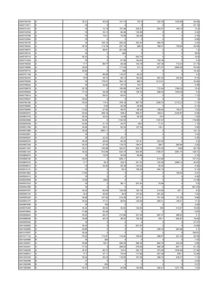 0400709150   A   18.21     40.24    101.74    157.5    335.78   1335.99    40.92
0400710471   E     19         0         0        0         0         0     27.15
0400721221   A     19      73.19    151.06   235.21    504.91    108.15     12.4
0400722039   A     19      33.13     84.46   135.58        0         0      2.22
0400723789   A     19      15.41     75.08   120.48        0         0      2.76
0400723904   E     19         0         0        0         0         0      8.08
0400725735   A     19     105.19    220.32   343.24    494.76        0      2.44
0400726402   A   18.33    114.76    237.18    368.5    788.47    739.85    25.08
0400726675   A     12      98.91    201.09       0         0         0       1.2
0400726733   A     18         0       800        0         0         0      59.6
0400730719   A   18.33        0         0    522.74        0         0      10.8
0400731824   A     19         0      81.96   144.04    152.36        0       2.4
0400736302   A    17.7     89.77     46.26   144.18    307.36    712.43    21.73
0400736666   A   18.63        0     117.54    317.2    677.07   2829.08    53.04
0400750774   A   16.94        0       300        0         0         0     14.42
0400751194   A     19      89.89    116.07    62.22        0         0       3.5
0400754578   A    18.9     38.73     80.13   124.64    267.24    242.94     6.74
0400755559   A     19     176.07    363.12    565.5   1213.91        0     33.84
0400766044   A     18      34.82     97.73    153.7        0         0      2.38
0400768578   A   16.79        0     185.98   334.73    712.94   1766.35     15.4
0400769949   A   17.33     38.39     87.99   138.72    296.04   1353.05      9.2
0400779914   A     19      59.21     83.91       0         0         0      1.12
0400785507   E   19.02        0         0        0         0         0        0
0400794160   A   19.02     114.4    378.18   587.78   1259.74   2172.23     7.14
0400795860   A     13       0.55     50.59    25.89        0         0      0.15
0400799946   A   17.82     27.56     56.87    88.29    188.62    138.27     7.22
0400802872   A   18.24    269.18     548.2   565.27    1803.3   2325.87     5.58
0400807475   A   18.24     30.23     16.96    52.55      19.5        0      1.63
0400823696   A   16.94        0    1102.53       0    1197.47        0    119.88
0400829438   A   12.94     21.74     44.57     68.5     71.01        0      1.19
0400831350   A   16.94     39.41     82.24   127.33     134.1        0      3.06
0400831889   A   19.02   1683.11        0        0         0         0     161.7
0400832861   E     19         0         0        0         0         0      7.02
0400846267   A     18      22.22     23.21       0         0         0      0.35
0400848370   A   18.24     28.04     65.35   101.61    223.25        0       4.2
0400867206   A   18.33     57.45    118.73   184.47     394.7    364.84     3.92
0400871497   A   18.21    155.88    322.51   500.74   1070.54     1409     29.73
0400881330   A   19.02    510.86    534.74   830.95   1780.57   3381.74   128.41
0400882874   A     19      19.24     60.64    69.86        0         0      2.16
0400888160   A   18.63        0     836.11       0     913.89        0    137.41
0400893723   A    17.7      83.3     223.3   341.32    722.48   3486.14    40.63
0400908612   A     19      44.93     92.39   144.02     53.49        0      4.28
0400914131   A     19         0       83.4   199.28    440.19        0      9.12
0400921862   A   17.82        0         0        0         0     149.02     0.91
0400924213   B     19         0         0        0         0         0      4.92
0400933909   A   13.95     2000         0        0         0         0     12.48
0400937223   A     19         0      96.11   201.62     74.96        0       0.6
0400944369   E     19         0         0        0         0         0    651.63
0400947537   A   19.02     60.09    124.09   193.18    414.65     157.1      8.5
0400950143   A    18.9     45.64      94.8   147.62    261.62        0      7.83
0400950325   A   18.68    101.94    210.28   327.21    701.59    131.35     9.88
0400953147   A   19.02     77.41     80.64   125.49    269.31    149.41     17.4
0400967659   A     16       150         0        0         0         0      0.28
0400974309   A   18.24     89.54     45.82   142.65      305     412.67    16.65
0400978854   A   17.96     53.46        0        0         0         0      0.87
0400985644   A   19.02     94.01    212.68   331.09    587.47    386.63      5.1
0400986006   A   18.68     46.74     99.53   154.39     330.1    934.67    19.44
0400995056   E     19         0         0        0         0         0     27.47
0401002852   A   18.33        0         0    631.67        0         0     10.56
0401004866   A   18.68        0         0        0     256.32    940.96      3.1
0401015557   C   18.24        0         0        0         0         0    109.81
0401017132   A   19.02    114.67    119.46   185.92    398.97    221.35    20.26
0401024666   B     16       200         0        0         0         0      1.53
0401025051   A   18.68     120.3    248.35   386.36    684.76    452.46     5.88
0401044441   A   17.33        0     268.25   279.26    595.38    657.11    51.33
0401046206   A   18.33     60.73     143.4   222.15    474.08   1636.66    21.94
0401049812   A    17.7     37.11     75.44   117.66    251.09     526.1    12.44
0401053335   A   18.24     50.23    116.92   181.59    388.33    435.51     11.8
0401062088   B     17         0         0        0         0         0      2.63
0401062088   B     16       200         0        0         0         0      2.07
0401062948   A   18.21     34.57     44.96   140.86    300.21   1271.78     1.81
 