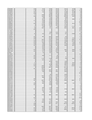 1706332960   A   18.33    76.21   158.02   245.51    525.31    497.28     4.56
1706538004   A   17.33   110.18   220.04   344.91    736.11   1383.71    31.04
1707528079   A   18.21    74.34   153.81   238.81    510.55    661.98     5.66
1707656128   A   18.33       0    139.64   245.74    525.75    577.47     0.76
1707780662   A    17.7   130.99   265.04   272.93    869.41   4373.24     5.82
1707801591   A   19.02   138.94   298.37   466.29   1000.76    545.78     25.8
1708479108   A     18     17.68   118.24   183.96     65.36        0      2.09
1708857923   A     19     80.31   165.85   258.16     554.1    206.42    12.73
1709347585   A   17.33    93.59   193.97   300.28    530.23        0     12.96
1709566176   A     19     53.94   223.84   348.79    375.48        0    130.65
1709586562   A   18.24   113.01   233.68   362.93    776.13    877.02    19.99
1709640849   A     19    106.79   223.78   348.72    377.29        0     10.64
1709838740   A    17.7    34.36    69.51    71.58    228.02   1171.97     1.54
1709900607   A    18.9   109.77    241.1   375.09    804.43    580.14    28.85
1710191246   B   19.02       0        0        0         0         0     29.53
1711180677   B     19        0        0        0         0         0     39.17
1711432664   A     18        0     64.56   210.32     72.47        0      1.02
1711728582   A    18.9    37.45   127.31   197.28     421.5   1740.89    22.61
1712353927   B     19        0        0        0         0         0      3.93
1712859006   A   18.24    98.01   220.33   342.62     733.6        0     13.48
1713642724   A   18.68       0    207.38   327.21    701.59    131.22     9.23
1713796462   A   17.33   108.16   223.81   346.65    737.57   1386.47    20.76
1713797445   A   18.63   107.73   227.62   351.31    750.69   1273.16     23.8
1714348131   A   18.33    95.34   197.15   306.25    655.17    719.84    20.44
1714802061   A   19.02    73.98   152.78   237.84    510.49    189.49    15.35
1716009343   A   18.21    58.26   120.65   187.28    400.28    622.18     17.5
1716510183   A     18     83.51   171.38     272         0         0      7.79
1801849694   A     19     46.81   123.57    65.82        0         0      1.44
1802274108   A   16.94    74.39   148.76   232.84    496.23    838.52    10.83
1802417095   A   16.94    73.71   149.84   233.27     496.5    836.43     5.04
27380281     A     19      32.4    82.31    45.86        0         0       0.8
0101190031   B     19        0        0        0         0         0     18.72
0300067238   A   19.02    54.68   111.12     55.4        0         0      0.48
0400004701   A   19.02       0        0     94.58      37.1        0      0.28
0400015970   A   19.02   111.97   115.55   179.75     318.8    426.24     18.8
0400017307   A     14     23.72     24.1       0         0         0      0.46
0400029781   A     19        0    198.53   403.23    149.99        0       6.8
0400035366   A    17.7       0      107    167.94    358.93    750.78     0.68
0400049284   A   16.79       0    140.26   238.61    508.21   1282.92     3.03
0400059598   A   19.02   109.35    226.3   233.65    747.31   2215.67     3.74
0400061248   A     19    554.88   626.77   976.66   1051.19        0     24.96
0400076279   A   18.21   146.41       0        0     417.99        0      1.45
0400080479   A     19    124.28   256.32   399.17    867.55        0      7.83
0400082954   A     19     76.55   157.58   245.57    264.28        0      8.58
0400135828   B     19        0        0        0         0         0    102.85
0400154902   A     19        0     126.4   354.43    254.66        0      1.95
0400167243   A     19    105.16   216.77   337.63    615.34        0     11.39
0400185583   A     19     89.69   184.61   287.77    112.97        0      9.72
0400201083   A   18.68       0    340.44   356.16    373.15        0     20.72
0400201414   A   18.21   255.74   531.32   823.85   1759.05   4424.21    81.01
0400215133   A     19     93.58    96.83    53.94        0         0      4.31
0400247235   A   18.68    48.53   100.68   156.65    335.87     72.72     3.33
0400271342   A   18.24       0    152.98    161.5        0         0       4.6
0400273488   B     14        0        0        0         0         0      5.54
0400273645   A     18     54.63   111.99    57.94        0         0      2.97
0400277034   A   18.33    64.71   135.93    210.6    371.86   1606.16     4.88
0400279998   A     19     42.91    114.4   122.85        0         0       1.5
0400294450   A     19      5.64    92.39   144.02     53.49        0       1.6
0400310306   E     19        0        0        0         0         0     33.73
0400311908   A   18.33   137.62   286.91   444.51    948.57   3269.13    72.52
0400316964   B     19        0        0        0         0         0     17.17
0400322012   D   18.33       0        0        0         0         0    140.36
0400342358   A    17.7    70.46   152.75   235.94    503.26    466.14       7
0400348538   A     18     33.35    41.72       0         0         0      0.52
0400370946   A    17.7   106.36   222.24   343.61    730.63    3504.5    28.92
0400371019   A   18.68       0    393.14   941.17   2012.45   5516.91     60.4
0400374682   C   18.63       0        0        0         0         0      8.71
0400390043   A     19    526.25   545.77   850.61     611.2        0     55.89
0400407110   A   18.33    73.28   255.19   395.38    843.77   2873.62    61.02
0400424420   A   17.82    64.27   322.57   499.56   1064.67   3174.07    43.18
0400430658   A   19.02    44.44    44.44    44.52        0         0      2.47
 