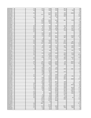 0400438206   A   17.33     50.11   103.86   160.79    287.12        0      6.96
0400441606   C   18.68     48.93   100.93   157.05    336.75     63.05     9.21
0400441606   C     16         0        0        0         0         0      2.76
0400442539   A   19.02        0    407.76   637.67    1367.6   2329.56     50.2
0400444030   A     19     312.77   326.15   508.13    729.59        0     55.27
0400451886   A    17.7        0        0    861.25    938.75        0     40.94
0400468104   A   17.82        0     71.37     43.8        0         0       1.5
0400489241   B     16       195        0        0         0         0      0.45
0400492344   A     19     100.89   208.34   324.32    696.11    247.86    14.11
0400494779   A     19     116.03   238.32     256         0         0      4.48
0400494779   A     17     115.57    236.5    121.5        0         0      5.72
0400495883   B     19         0        0        0         0         0     12.87
0400498341   A   19.02     36.74   150.52   234.26    502.73    278.91    21.07
0400499547   A   18.21      28.7    60.32    93.61     200.1    311.57     8.05
0400501763   A   18.63     91.01    188.6   292.99    627.19    954.31    27.61
0400502001   A   19.02     48.81   101.15    157.3    337.28    445.62    14.46
0400502415   C   18.33        0        0        0         0         0      9.99
0400507398   A     19      25.52    95.33   102.33        0         0      0.36
0400514055   A     19      72.92    85.74       0         0         0      0.96
0400532305   A   18.68     73.15   152.16   236.12    504.96   1292.09    25.72
0400538146   A   18.33        0        0    358.02    390.19    426.77     28.8
0400539763   A     16       140        0        0         0         0      1.44
0400540969   A   18.63     80.92   166.39   259.13    183.16        0      2.52
0400561502   A   18.63     38.63    84.45   131.37    281.57    108.14     3.63
0400571089   A   16.94    183.17   393.05    601.1   1270.48   5496.03    63.58
0400602884   C     19         0        0        0         0         0     72.52
0400604666   A   18.21      36.5    75.58   117.33    250.77    382.43    12.21
0400611679   A   17.33     26.16    52.95    82.62    175.84    802.32      11
0400611679   A   17.33        0        0      600         0         0     16.82
0400622817   A   18.33     43.27    94.88   147.43    315.44    295.31     5.52
0400623930   E   17.96        0        0        0         0         0        0
0400638110   A   18.33     57.05   119.62   185.85    397.68    361.62    13.11
0400642443   A   16.94        0    612.31       0     665.03    722.66   104.34
0400642856   A     18      15.21    66.58   103.56     72.35        0      1.69
0400646774   A   18.24     63.49   141.11   218.52    466.03   1728.72    25.26
0400659652   A   18.63        0    131.51    137.7    294.42     161.2     11.4
0400664116   C     19         0        0        0         0         0      1.28
0400677142   A   16.94     65.91   137.28   212.08     372.4   2020.33     5.28
0400694337   A   16.79    255.05   584.82   898.84    1906.1   4355.19    85.79
0400698718   A    18.9     21.96    67.83   105.66    147.72        0      1.98
0400700092   A     16       100        0        0         0         0      0.72
0400701744   A     13      26.23    53.31    54.97        0         0       0.3
0400703260   A   18.68     72.67   151.87   235.65    503.97   1303.11    15.34
0400714010   A     19      46.63   102.44       0         0         0      1.91
0400714259   A     19      20.99    68.47   106.64    227.43        0      5.06
0400716528   A     14      13.46    27.08       0         0         0       0.4
0400722369   A   17.33     78.31     80.8   125.48     179.6        0       7.5
0400725610   A   16.94        0    155.78   162.45    345.63    187.21     4.37
0400726352   A     19      63.84   132.25   206.04    294.72        0      4.44
0400727665   A    18.9     42.75   156.96   243.49    520.79   1660.55    55.15
0400728879   A     18      102.8   106.78       0         0         0       1.2
0400729273   A     19      88.21   184.21   287.15    126.46        0      8.64
0400730479   A   18.68     36.06    75.07   116.46    248.99      701     13.42
0400737839   A   18.21      39.9   139.18   215.47    459.36   1804.29     26.8
0400743746   A   12.79     38.91    76.65   117.96    246.48        0      0.68
0400745444   A   18.24     66.94   141.92   219.81    468.83   1697.09    22.27
0400745774   A   17.82     76.83   163.35   253.64    541.93    298.54    11.88
0400746384   A    17.7      45.4   164.94   260.56    556.79   2792.31    77.08
0400751400   A   18.24        0        0    122.12    516.51    666.18    15.86
0400753380   A   18.68        0     88.88   131.35    419.64   1145.72     1.86
0400773867   A   16.79      31.4     63.2    97.69    207.71        0      0.95
0400780995   A   18.63     32.38    66.58   103.68     72.53        0      3.85
0400791802   A   19.02     94.81   121.52   189.17    406.04     150.7    12.74
0400791828   A     19     105.01   216.46   337.16    625.61        0     16.93
0400793246   A     19     172.11   237.21   369.98        0         0       9.5
0400794806   A     18      25.83     30.8       0         0         0      0.31
0400798765   A   18.68   1566.11       0        0         0         0    127.17
0400803219   A   17.82        0    211.14       0         0         0      2.71
0400806477   A   16.94    154.15   324.44   499.28   1060.16   1990.48     32.3
0400807095   A   17.33     27.43    54.77    85.87    183.25    348.44      6.8
0400808838   A     18       2.26    34.81    36.43        0         0      0.72
 