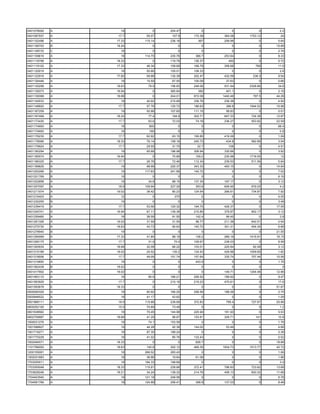 0401078092   A     19        0    204.47       0         0         0      2.2
0401087937   A    17.7    55.07    107.9   170.38    364.08   1753.12     24
0401102496   A   17.33   115.14   236.18     367     259.99        0     5.64
0401106703   B   18.24       0        0        0         0         0    15.89
0401108733   C     16        0        0        0         0         0     2.76
0401109616   A     18    114.75   235.76    366.7    253.64        0     8.33
0401118799   A   18.33       0    119.79   136.37      450         0     0.72
0401119102   A   17.33    46.34   109.69   168.78    358.68      769     11.9
0401120019   A     18     50.66   105.01   108.33        0         0      2.6
0401122916   A   17.82    59.88   130.39   202.47    432.59     238.3    9.54
0401126446   A     18     15.59    67.55   105.09     37.63        0     0.66
0401130299   A   18.63     79.9   156.83   248.06    531.94   2328.66    34.6
0401139373   A   16.94       0    365.84     382      401.1        0     2.16
0401139399   A   18.68       0    244.01   672.08   1440.48     797.5   44.28
0401140033   A     18     40.92   215.68   336.76    236.38        0     4.92
0401148820   A    17.7    57.76   120.72   186.63     396.8   1944.52   15.96
0401167259   A     19     50.98   107.65   111.15     58.83        0     0.51
0401167499   A   18.24     77.4    194.9   302.71    647.33    724.38   12.87
0401173430   A    17.7     63.6    72.03    74.18    236.27    553.92   22.59
0401174693   A     18      800        0        0         0         0     68.4
0401174693   A     16      190        0        0         0         0      0.8
0401176235   A    17.7    62.92    63.15   195.85    419.26        0     1.09
0401178066   A   18.33    76.14   158.16   245.72     434.8    582.89    3.04
0401179924   A    17.7    29.55    31.75     32.7      106         0     4.51
0401180294   A     19     95.68   196.98   306.94    330.66        0     3.92
0401185574   A   16.94       0     70.89    109.2    230.98   1716.55     12
0401186325   A    17.7    26.76    72.46   112.34    239.53    511.56    5.64
0401189626   A     19     98.99   220.37   343.33    493.15        0    14.64
0401200266   A     19    117.83   241.89   140.72        0         0     7.52
0401201769   B     19        0        0        0         0         0     6.16
0401202858   A     19      34.8    88.15   137.34    197.17        0     3.12
0401207097   A    18.9   109.94   227.29    353.6    626.95    679.25     4.2
0401211974   A   19.02    38.42    80.23   124.54    266.61    734.87    7.92
0401216403   A     12        0      270        0         0         0     4.05
0401230255   B     19        0        0        0         0         0     3.48
0401236419   A    17.7    53.56   125.32   194.75    426.37        0    17.55
0401245741   A   16.94    67.11   139.36   215.85    379.87    852.17    3.12
0401259460   A     18     38.59    91.55    142.4     99.45        0      3.8
0401261326   A   19.02    31.59    31.55    98.77    211.38    642.51    0.54
0401275730   A   18.63    43.73    90.63   140.72    301.31    454.34    6.89
0401278940   B     19        0        0        0         0         0    21.55
0401290069   A   17.33    41.84    88.19    136.2    289.19   1415.91   16.15
0401295175   A    17.7     31.9     70.4   109.67    238.03        0     8.58
0401300934   A   18.68    32.08    66.22   103.01    220.84     82.49    3.12
0401315189   A   19.02    24.52    130.2   134.43    429.96   1009.65    1.82
0401318506   A    17.7    49.09   101.74   157.64    335.74    707.44   10.56
0401319850   A     18        0        0     443.9        0         0     1.76
0401362439   B   19.02       0        0        0         0         0       0
0401417902   A   19.02       0        0        0     149.71   1204.46   12.96
0401483110   A     18      80.9   166.21   258.52    189.92        0     9.47
0401563929   A    17.7       0    210.16   219.23    470.61        0     17.6
0401593678   E   18.33       0        0        0         0         0    51.67
0500090329   A     18     80.92   166.25   258.59    188.26        0     2.75
0500846522   A     18     41.17    43.62       0         0         0     1.59
0501868111   A    18.9   115.86   239.69   372.83     799.4    727.67   25.96
0600252100   A    15.5    74.89    73.49       0         0         0      1.2
0601638562   A     19     70.45   144.98   225.94    181.93        0     5.53
0602759987   A   18.68    41.29    98.87   153.81    329.71      141     10.8
1000031276   A     18      74.1   153.59       0         0         0     1.76
1001598927   A     19     44.28    92.39   144.02     53.49        0     4.68
1001716271   A     18     87.35   188.24       0         0         0     2.38
1001770229   A     18     41.02    85.76   133.43        0         0     0.52
1002494571   A   18.33       0        0     626.7        0         0    18.88
1101766093   A   18.63    145.8   302.12   469.35   1004.73   1513.77   42.72
1200155081   A     18    266.52   283.43       0         0         0     1.06
1302031883   A     18     38.86    19.84    61.06        0         0     1.86
1703255511   A     18    194.33   199.69       0         0         0      3.4
1703355048   A   18.33   115.91   239.68   372.41    796.83    723.62   13.68
1703628246   A   18.21    34.24   138.32   214.76    459.13    600.32   11.68
1704403540   A     19    121.18   248.58       0         0         0     5.78
1704581766   A     18    124.88   256.41    398.9    137.03        0     8.46
 