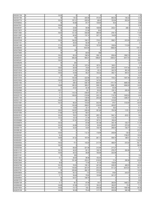 0400391736   B   18.24       0         0         0         0         0      1.78
0400391769   A     19     116.4    240.08    373.87    663.55    149.32     4.05
0400397774   A   18.24   107.31    220.04     226.9    723.84    933.54     2.24
0400406542   A     19     40.98     87.77    136.83      50.8        0      2.89
0400407821   C   18.68       0         0         0         0         0      5.45
0400408357   A   18.24    33.84     69.98    108.68    232.41     268.3      5.4
0400410973   A     18     23.62     61.88      30.8        0         0      0.72
0400414983   A   18.63   121.33    249.48    388.55    278.15        0     11.88
0400415097   A     18     64.82    133.16    207.12    144.65        0      7.83
0400448619   B     16      150         0         0         0         0      1.19
0400453338   A   18.24   164.55    169.72    175.01    558.31    610.59    27.97
0400461331   A     19     45.02     92.48      53.3        0         0       0.2
0400461406   A   17.33    49.91    100.64    157.83    336.84    713.09      13
0400466454   A   16.94       0    1533.95        0    1666.05        0    175.16
0400470829   A     16      100         0         0         0         0      0.16
0400475950   A     19        0      80.83      359         0         0      2.76
0400482436   A   19.02    95.24    198.54    308.14    659.49   1959.19     50.8
0400482451   A   19.02   264.49    684.47   1064.61   2283.27   2517.33     46.8
0400483491   C   19.02       0         0         0         0         0     79.61
0400489258   A     16      200         0         0         0         0      2.25
0400503397   A     19     52.19    107.44    167.41    180.51        0       2.7
0400504064   A   18.63    28.28     70.63    107.17    226.07   1777.36    19.38
0400512034   A   18.24    41.54     97.48     151.4    323.75    361.29     6.37
0400515516   A   18.63    43.56     90.27    140.22    300.17    467.61     6.48
0400515516   A     16      200         0         0         0         0      0.27
0400516704   A    17.7   105.26    222.88    343.16    730.23   1547.46    24.65
0400519054   A   19.02    63.51    142.08    147.53        0         0      0.76
0400521092   A    17.7    260.6    528.18    829.03   1771.76   3685.29     69.6
0400523072   A   18.68   185.32    385.47    598.18   1058.14   3494.65    14.85
0400524658   A     19     44.93     92.39    144.02     53.49        0      2.86
0400524989   A   18.21       0       40.7     63.22    135.13    209.36      4.6
0400525432   A    17.7   116.18    238.97    371.14      660         0      13.6
0400530176   A    17.7   106.62    216.66    223.13    710.76   1639.22     2.84
0400531158   A    16.7       0     139.55    245.28     519.8   1295.37      5.1
0400531174   A   18.63       0     286.03        0     313.97        0     47.12
0400531687   A   18.33    68.24    143.64    222.49     474.7   1723.64    34.84
0400533055   A     19    130.48    268.61    418.56    450.87        0      9.37
0400536207   A     18     13.55     33.17      34.2      55.9        0      0.14
0400538005   A   18.63   104.87    226.54    351.92    753.39    1137.2    34.59
0400541694   A   17.96    63.75     66.51        0         0         0      0.72
0400543914   A   18.24    78.91    164.75    255.12    544.12    2012.3     18.6
0400553731   A   13.33    18.16     41.46     63.72    112.75        0      1.53
0400555686   A     19     81.43    107.44    167.41    180.44        0      3.35
0400556676   A   18.33       0      87.86    161.06    344.18    720.77    11.39
0400556684   A   18.24    24.98     61.92     63.84    203.67    273.32     1.91
0400564175   A   16.79    33.35     43.64    135.79    288.45    735.77    11.02
0400586160   C     19        0         0         0         0         0     37.41
0400587697   A   16.94       0     112.16    116.96    248.85     134.8     3.19
0400592242   A    18.9       0         0         0         0    1739.37    10.92
0400593034   A   18.68    81.32    167.84    261.12    559.79    198.51    15.18
0400602991   B     19        0         0         0         0         0    114.83
0400605002   A   19.02     77.5    140.05    217.78    466.97    615.44    92.17
0400606984   B   19.02       0         0         0         0         0     28.58
0400609368   A     18     98.26    201.86    313.99    217.27        0      7.14
0400614103   A   18.33    40.22     83.12    129.16    276.37    254.66      8.8
0400615191   A   16.94    49.33     99.88    155.68    222.95        0        5
0400615191   A     16      200         0         0         0         0      1.62
0400619482   A    12.7    48.59     98.96    152.45        0         0      1.43
0400619649   A     19    161.46    333.41    519.02     1114     395.96    23.94
0400622445   A    18.9       0      17.55     91.33    130.64        0      2.21
0400634796   A   18.33    76.52    159.14    247.26    529.05    480.53    20.52
0400636445   A   14.91   135.84    281.67    433.35    911.24   4015.53    70.71
0400637781   A     19    235.84    484.12    270.22        0         0     13.52
0400639829   A   18.24    55.12      114     177.04     378.6    433.07     4.13
0400649570   A    17.7    38.48     79.82    123.66    221.37        0      3.91
0400649844   A     18     52.51    108.79        0         0         0      2.32
0400661070   B     16        0         0         0         0         0      2.64
0400664108   A    17.7     30.7     87.56     133.7    282.83   1465.21    33.32
0400666269   A   18.68    57.09    117.75    183.23    392.87      73.6     7.74
0400674834   A   18.68    73.17     152.3    236.28    505.24   1384.58    35.38
0400678108   A   18.63    36.29     75.43    117.17    250.82    382.38     7.65
 