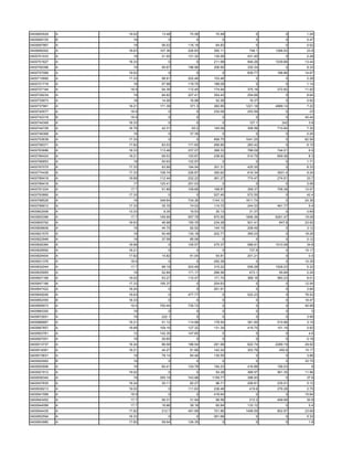 0400693529   A   19.02    13.48    70.56     70.48        0         0     1.04
0400694725   B     19        0        0         0         0         0     5.47
0400697967   A     19     56.03   116.19     64.83        0         0     0.52
0400699302   A   18.63   107.36   226.83    350.11     748.1   1268.52    23.8
0400701033   A     19     21.55   131.32    135.59    431.45        0     2.28
0400701827   A   18.33       0        0     211.99    946.26   1039.66   13.44
0400706396   A     19     95.67   196.99    306.95    330.34        0     8.33
0400707089   A   19.02       0        0         0     839.77    188.86   14.67
0400710992   A   17.33    98.91   202.46    103.46        0         0     2.28
0400721718   A     19     57.98   119.75    189.09        0         0     1.14
0400727194   A    18.9    54.39   112.45    174.94    375.18    272.82   11.92
0400728234   A     19     64.62   227.41    354.43    254.66        0     8.64
0400735973   A     18     14.06    16.98     52.59     18.37        0     0.92
0400737961   A   18.21   171.39    371.3    382.85   1221.16   4989.14    7.22
0400740577   A    18.9       0        0     232.09    253.59        0      23
0400742318   B    18.9       0        0         0         0         0    40.44
0400744348   A   18.33       0        0         0      127.1      242      3.8
0400744728   A   16.79    42.31     93.2    145.09    308.56    710.84    7.32
0400746368   A     18        0     37.39        0         0         0     0.26
0400753638   A   17.33       0        0     958.75   1041.25        0    82.56
0400758371   A   17.82    83.53   171.65    266.85    283.42        0     6.15
0400763686   A   18.33   113.46   237.07    368.33    788.09    744.01     6.9
0400766424   A   18.21    69.53   153.87    238.92    510.79    659.36     8.3
0400766853   A     19     50.93   122.97        0         0         0     1.71
0400767075   A   17.33    93.99   194.54    301.31    425.35        0     8.33
0400774436   A   17.33   108.74   226.87    350.62    616.34    3501.4    9.24
0400789418   A   18.68   112.44   232.22    361.27    774.47    274.91    23.7
0400789418   A     17    120.41   251.03        0         0         0     3.06
0400791224   A    17.7    51.89   109.68    168.87    359.37    758.38   12.07
0400793865   A   17.33       0        0     527.45    572.55        0     42.4
0400798526   A     19    349.64   734.36   1144.12   1611.74        0    24.36
0400799912   A   17.33    35.79    74.02    114.72    244.33    461.77     5.4
0400802906   A   13.33     9.35    19.53     30.13     31.37        0     0.69
0400805396   A    17.7   159.99   557.78    870.55   1856.36   6261.47   19.08
0400805792   A   18.63    46.98   150.76    234.28    501.41     847.8   23.92
0400808606   A     19     44.75    92.52    144.15    208.49        0     3.12
0400821575   A     19     50.46   130.18    202.77    365.03        0    18.26
0400822946   A     19     37.58    85.06        0         0         0     0.12
0400826384   A   18.68       0    105.57    275.37    588.91   1510.08    34.8
0400828992   A   18.21       0        0         0      737.6        0    15.17
0400829404   A   17.82    14.82    91.04     93.81    201.21        0      0.4
0400831376   A    18.9       0        0     292.39        0         0    10.35
0400832044   A    17.7    98.19   203.48    315.22    556.28   1528.23    5.32
0400835955   A     19     52.84   171.17    266.56     473.1     95.66    2.24
0400847166   A   19.02    53.27   110.47    171.74    368.16    560.23    8.01
0400847166   A   17.33   195.37       0     204.63        0         0    12.54
0400847422   A   18.24       0        0     261.91        0         0     3.64
0400849246   A   18.63       0    477.77        0     522.23        0    78.52
0400852455   B   18.33       0        0         0         0         0    16.47
0400858973   A    19.5   700.44   735.72        0         0         0    40.99
0400860300   E     19        0        0         0         0         0       0
0400872651   A     19     222.1       0         0         0         0     3.99
0400886867   A   18.21    51.12   114.98    178.54    381.65    510.96    3.15
0400887857   A   18.68   109.16   127.32    131.34    419.75    151.18    0.92
0400903761   A     12    142.35   147.65        0         0         0      4.6
0400907051   A     19     29.65       0         0         0         0     0.18
0400913737   A   18.24    86.58   188.54    291.99    622.74   2289.19   29.92
0400914081   A   18.21    44.27    91.66    142.24    303.78     455.6   15.17
0400915831   A     19     78.14    84.46    135.55        0         0     3.88
0400920062   B     19        0        0         0         0         0    32.75
0400920906   A     19     60.41   124.78    194.23    416.88    156.03      6
0400921912   A   19.02       0        0      54.28    368.97    561.35   11.96
0400936340   A     19    355.19   743.98   1159.77    398.93        0     37.8
0400937835   A   18.24    30.11    62.27     96.71    206.81    235.51    5.12
0400938213   A   19.02       0    111.63    236.48     419.6    276.28    2.75
0400941589   A    18.9       0        0     418.64        0         0    15.84
0400943452   A    17.7    56.31    31.94     99.56     212.2    499.99    20.8
0400944088   A    17.7    16.86    39.18     60.84    133.12        0      5.4
0400944435   A   17.82    212.7   451.99    701.86   1499.59    802.97   23.66
0400952594   A   18.33       0        0     261.68        0         0     5.33
0400953980   A   17.82    59.54   126.35        0         0         0      1.8
 