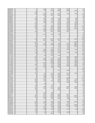 0400955605   A     18     98.82    202.9   315.66    104.99        0     7.79
0400961793   A     19     179.7   379.12   590.04   1266.16    680.72    32.6
0400969770   E   17.99       0        0        0         0         0       0
0400977914   A   19.02   103.26   218.19   339.51    728.44    540.27   12.24
0400981809   A     17     65.07   133.27   139.02        0         0     4.32
0400985651   A     16      102        0        0         0         0     0.55
0400990693   A   16.79    28.41    33.58   104.23    221.68     292.1    5.44
0400993473   A   18.68    18.82    41.94    65.26    139.91     30.95     0.9
0400993853   A     19     43.95    33.73   104.91     225.2     39.51    1.42
0400996047   A   18.24    56.48   116.79   181.38    387.89    440.48    3.76
0401002514   A   17.33       0        0    381.96    415.61    452.43     33
0401007968   A   16.94    40.07    82.54   127.91    272.24    202.17   10.17
0401022264   A   18.63    77.44   162.03   250.96    535.72    2204.7   20.04
0401025267   A   19.02    74.08   216.33   335.99    719.62   1691.08    19.2
0401028634   A     18    122.44   253.24   393.97    144.46        0    12.42
0401028980   A   16.94    77.67   161.01   250.98    362.71        0       8
0401044011   B     18        0        0        0         0         0     3.61
0401044268   C     18     49.81    26.67    26.57        0         0     1.39
0401044268   C     17        0        0        0         0         0     2.67
0401047436   B     19        0        0        0         0         0    21.86
0401051586   A   18.24   194.41   220.73   227.61     726.1    806.31   36.28
0401056932   A     18     90.07   184.64    94.71        0         0     2.16
0401057401   A   18.21       0        0        0         0    1644.98   32.42
0401059274   A   18.33    35.95    95.64   148.17    316.21   1089.71   11.18
0401060892   A    18.9   101.89   217.69    337.6    721.89   2469.58   46.46
0401064498   A   19.02       0        0     91.46     416.8    803.14   16.57
0401075833   A     19        0     37.37    101.1     35.74        0     2.43
0401080460   A   19.02   138.65   144.45   224.71    482.03    449.15   33.49
0401082433   A     18    101.38   208.86    217.6        0         0     6.76
0401096722   A   18.68    34.75    91.55   142.07    303.83    765.92    13.8
0401109673   A     18        0    418.37       0         0         0    26.25
0401111034   A     19      56.6   116.19    64.83        0         0     2.21
0401115738   A   18.24       0        0        0     355.63    896.55    1.26
0401116223   A   18.21    84.36   176.43   273.92     585.6    779.01   12.48
0401120720   A   17.33   139.62   295.43   457.85    975.13    1851.4   21.48
0401142609   A    16.7       0    126.56   219.69     465.5   1188.25     9.3
0401149679   A     19    128.45   165.69   257.92     457.6    308.18    2.68
0401156849   A   19.02    34.25    81.13   126.08    270.22    465.97   14.04
0401157052   A    17.7   143.97    287.1   450.64    963.09   2022.95    24.7
0401173620   A     13     19.48    39.96    41.25        0         0      0.8
0401177639   B   18.63       0        0        0         0         0    28.06
0401182696   A    17.7       0        0    334.14    365.86        0     15.3
0401189246   B     19        0        0        0         0         0     6.08
0401199658   A   18.21     30.4    67.55   104.86    224.19    296.34     7.4
0401201157   A     19     44.18   107.44   167.42    180.38        0     1.56
0401207147   A     18     40.88     85.8   132.29        0         0     3.51
0401238829   A    17.7    60.78    32.97   102.27    223.98        0    10.53
0401245402   A   18.63    44.03      88    138.36    296.71    514.82   15.12
0401271895   A   19.02    55.34    124.4   193.07    413.23   1227.74   16.96
0401272323   A   17.82       0        0    170.27    489.34    260.22     2.3
0401293030   A     18     21.85       0        0         0         0     0.06
0401320643   A   17.82       0     313.7       0         0         0    15.52
0401330055   A   17.33    54.22   110.18    113.4    360.78    758.81    1.34
0401331988   A   19.02    52.44   121.53   188.93    405.01    616.08    14.6
0401348560   A    18.9       0        0    367.26        0         0     15.2
0401364468   B     19        0        0        0         0         0      8.2
0401387253   A     18     53.26    54.65       0         0         0     0.95
0401429311   A    17.7    67.34   138.09   142.22    461.17        0      0.8
0601321771   A   18.63    89.51   185.62   288.24    616.27   1067.97    34.8
0602094245   A   18.63   105.87   228.86   351.46    751.98   1271.83     35
0701182255   A     14     31.22    70.75   109.18     38.45        0      2.7
0916279623   E     18        0        0        0         0         0     6.45
1000149920   A   18.24    90.28   188.35   291.67    622.05   2297.08   12.38
1000296648   A   16.79    22.12    42.66    66.52     140.7        0     1.56
1000335750   A   17.33     148    304.17   474.03   1010.18   2122.36   52.65
1001991023   A   18.33    57.41   118.65   184.35    394.45    367.84   11.03
1002311817   A     17     32.75     67.3    69.26        0         0      1.6
1002355400   A   19.02   118.48   123.25   191.92    412.01     78.35   20.95
1002577920   A    18.9       0        0    341.03        0         0    15.84
1002670550   A    17.7    47.01    97.51   151.06    265.48        0     4.76
1102720768   A     18        0    145.15       0         0         0     1.89
 