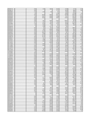 0400581104   A   19.02    74.76   156.03    242.32    518.98    1217.2    31.59
0400586178   A   18.24       0        0     171.21    563.65    4664.3    10.96
0400606620   A   17.33    27.86     59.8      91.6    195.05    369.81       9
0400623450   A    18.9       0        0     147.06    496.83   1610.96     2.36
0400634945   A   19.02   203.09   426.29    660.13   1409.89   6878.29   111.24
0400654380   A    18.9   108.51   228.99    353.88    754.21   4879.16    89.64
0400694865   A   18.24   169.24   352.98    546.67   1165.97   4229.97    65.85
0400696449   A   19.02       0        0         0         0    1248.92    12.54
0400697850   A   19.02    353.4   729.83   1136.16   2438.72    867.06    37.96
0400708517   A   15.77    40.57    89.23    135.04    280.34   6742.43    70.18
0400736849   A   17.33    62.76   138.31    212.91    450.69   3602.14      43
0400774170   A    18.9    39.92     87.8     136.2    240.97    979.97    20.27
0400800348   A     19     78.29   161.17    251.14     270.5        0       1.2
0400802120   A   18.63     54.3    60.33    190.56    405.37   2989.72     3.83
0400820528   A   19.02    138.5   288.89    449.43    964.05    898.22    18.85
0400839460   A   19.02    62.18   146.04    226.99    486.48    838.83     5.58
0400855367   A   19.02   258.01   260.02     404.5     867.7    808.37    76.26
0400941985   A   16.94    84.59   166.25    261.73    557.74   2501.52     33.6
0400954426   A   17.82   232.14   239.08    369.13    784.39   4569.66   124.35
0400984738   A   18.63   227.07   463.33    478.07   1527.03   6258.08     9.26
0400984977   A   16.94    104.1   219.04     337.3    590.82   5442.15     18.9
0401024237   A   18.63    79.95    82.53     85.12    271.99     467.6    16.56
0401051891   A   18.68    58.22   122.28    189.15    333.81   2204.45     4.53
0401106372   A   19.02       0    250.05    431.45     925.5    862.21      26
0401142260   A   17.33    68.89    143.7    222.08    471.72   2157.44    17.63
0401148580   A   19.02    66.48   137.38    213.82    458.85    254.43      9.6
0401185608   A   19.02       0    114.23    295.31    633.74    351.59    19.21
0401232715   A   18.21    43.56   115.16    177.69    377.64   2627.06     33.8
0501101992   A   18.68     88.1   182.13    283.34    502.18    331.78      3.6
1704062650   A    18.9   200.38   417.93    648.32   1386.66     4427     28.64
1707146922   E   19.02       0        0         0         0         0        0
1710363324   A   18.33   160.58   334.98    518.87   1107.06   4019.68    87.64
1710466408   A   19.02    77.73   295.32    459.53    985.96     731.1      27
1710591247   A   18.68    85.07   176.97    274.62    587.27   1528.07    23.46
0400009924   A   18.24       0    271.11    418.34    889.13    6188.6     3.94
0400044426   A   19.02    62.26   162.24    252.15    540.44    932.04    27.81
0400071569   A   16.94    42.32    85.26    133.12    282.46   2151.97    16.51
0400082384   A   19.02     126    261.88    406.83    720.69   2013.16      9.3
0400185286   A   17.33    36.73   148.61    228.79    486.45    928.83    22.88
0400316030   A     19     78.37       0         0         0         0      0.92
0400332482   A   19.02    41.37   335.08    520.66   1115.63    2154.3      22
0400337820   A   16.94    62.89   144.75    216.84    458.47   3419.97    36.36
0400375721   A   19.02    107.9   223.61    347.71    745.56    984.94    21.58
0400389474   A   19.02   111.77   260.02    404.52    867.72    808.17     16.9
0400414074   A   17.82   146.07   306.59    473.36   1005.85    5860.1    55.02
0400435293   A   19.02   138.38     73.8    232.36    495.95   2721.88    63.85
0400462511   A   18.33       0        0     132.69    472.85    446.42     3.24
0400492385   A   19.02    37.77   262.49    406.83     869.6   3595.13    35.49
0400503223   A     19     72.84   153.79    239.51    425.08     95.45     2.08
0400532255   A   18.63    24.99    29.59     92.27    197.48    340.98     0.35
0400547774   A   19.02       0    277.84    610.41   1307.64   2787.95    31.56
0400568697   A   16.94     65.3   135.97    210.06     445.7   1918.46    23.56
0400585923   A   17.82    47.84    99.46    154.03    328.28    978.72      9.6
0400595054   A     19     232.2       0         0         0         0      4.07
0400620639   A   19.02       0     80.27    286.43    612.03   2718.68    52.65
0400637567   A   18.24    41.63   107.34    165.69    352.26   2352.76    26.01
0400660064   A   18.21   130.92   281.97    436.56     930.8   3592.44    35.36
0400663753   A   17.86    19.83    74.04    109.95    224.78   9930.51    87.38
0400664942   A     19     81.52   168.25    261.96    562.37    105.23    17.36
0400717781   B     19        0        0         0         0         0      5.39
0400721544   B   16.94    68.06   141.71    218.94    464.53   2011.42    16.44
0400731329   A   19.02    39.28    97.46    151.65    325.38    241.16    12.15
0400732400   A   18.33       0    156.69    374.57    661.39   2856.75     8.24
0400735254   A   18.68    191.6   398.49    618.41    1322.6   3339.11     36.6
0400778544   A   19.02   142.48   335.39    521.54   1118.26   1477.78     49.4
0400786943   A   18.63    71.24   156.62    241.72    514.21   3751.85     29.4
0400846358   A     19    110.53   227.41    354.43    254.66        0      6.91
0400862983   A   17.33   180.59   388.89    594.63   1257.84   5729.22    66.64
0400867461   A   19.02   115.33   242.52    375.32    801.16   4322.34    67.87
0400878922   A   19.02   118.68   245.95    382.45    820.03   1083.77    26.58
0400902870   A   19.02   255.94   273.43    425.66    913.65    338.88     12.1
 