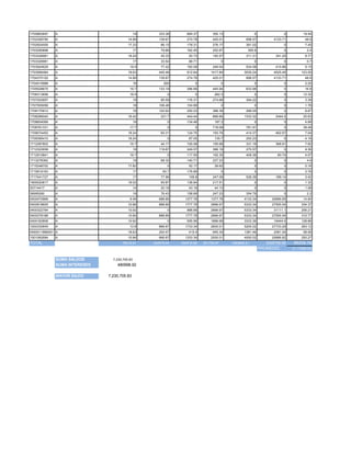 1700863697   A                                 19      333.36      684.37        350.13                  0               0          19.44
1702308790   A                           14.89         139.67      274.78        425.01             898.57          4133.71          48.6
1702924505   A                           17.33          86.15      178.31        276.17             391.02               0           7.45
1703290898   A                                 17       79.66      162.45        252.67              355.6               0            2.4
1703326981   A                           18.24          45.33       93.73        145.57             311.31           341.25          8.77
1703326981   A                                 17       33.54       68.71               0                0               0            0.7
1703924629   A                            18.9          77.42      160.09        249.04             534.08           410.86          5.15
1703956464   A                           18.63         440.46      912.64       1417.84            3035.24          4525.45        123.05
1704375102   A                           14.89         139.67      274.78        425.01             898.57          4133.71          48.6
1704515988   A                                 16        200           0                0                0               0           2.25
1705528675   A                            16.7         133.19      286.89        445.94             633.98               0           16.8
1706313606   A                            18.9             0           0          262.3                  0               0          12.32
1707202857   A                                 19       85.59      176.31        274.68             394.22               0           3.39
1707555056   A                                 18      106.46      104.66               0                0               0           1.76
1708175912   A                                 18      120.92      250.23        388.39             268.05               0           8.67
1708286040   A                           16.42          221.7      444.44        666.66            1333.32           2444.5         25.63
1708604069   A                                 19          0       134.46         197.2                  0               0           4.68
1708761331   A                            17.7             0           0         718.09             781.91               0          38.48
1709074452   A                           18.24          60.31      124.75        193.76             414.37           462.57          7.04
1709395410   A                           18.24             0        87.05         135.7             293.23               0           4.16
1712287802   A                            16.7          44.17      100.08        155.68             331.16           368.91          7.82
1712322658   A                                 18      119.87      249.57        388.19             275.57               0           9.36
1712910841   A                            16.7             0       117.55        192.35             409.36            80.74          4.07
1713278362   A                                 19       68.32      140.71        227.23                  0               0            4.6
1715248702   A                           17.82             0        52.17         29.62                  0               0           0.16
1715819163   A                                 17        83.7      176.89               0                0               0           2.76
1717441727   A                                 17       77.96       158.8        247.09             526.39           189.14          3.42
1900020817   A                           19.02          65.87      138.84        217.51                  0               0           1.32
30714417     A                                 14       20.18       43.19         44.13                  0               0           1.08
36995260     A                                 19       76.43      158.69        247.23             354.79               0            2.2
0400470969   A                            9.46         688.89     1377.78       1377.78            4133.34         20666.65         14.84
0400818605   A                           10.86         888.89     1777.78       2666.67            5333.34         27555.54        334.37
0400322764   A                           10.92             0       888.89       2666.67            5333.34          31111.1        206.21
0400378188   A                           10.84         888.89     1777.78       2666.67            5333.34         27555.54        310.77
0400162806   A                           10.92             0       555.56       1666.68            3333.36          19444.4        128.86
1000330645   A                            10.8         866.67     1733.34       2600.01            5200.02         27733.29        263.12
0490011889001 A                          18.63         200.47       415.4        645.34            1381.46          2081.54         58.56
1001062684   A                           10.84         666.67     1333.34       2000.01            4000.02         20666.62        250.27
TOTAL                                76519.91       342675.04   650918.68   951758.87       1689868.51          3429708.06     89256.76
                                                                                                             PROMEDIO         21.17598102


             SUMA SALDOS        7,230,705.83
             SUMA INTERESES       480998.92

             MAYOR SALDO      7,230,705.83
 