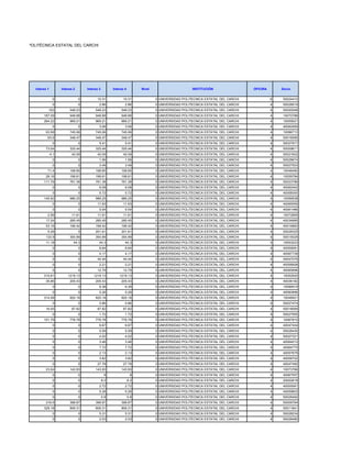 UNIVERSIDAD POLITÉCNICA ESTATAL DEL CARCHI




               Interes 1         Interes 2       Interes 3         Interes 4         Nivel                      INSTITUCIÓN                 OFICINA       Socio


                            0                0         10.31             10.31               0 UNIVERSIDAD POLITECNICA ESTATAL DEL CARCHI             6   50024410
                            0                0           2.86              2.86              0 UNIVERSIDAD POLITECNICA ESTATAL DEL CARCHI             4   50028519
                       102            548.23          548.23            548.23               0 UNIVERSIDAD POLITECNICA ESTATAL DEL CARCHI             4   50020048
                    187.09            948.88          948.88            948.88               0 UNIVERSIDAD POLITECNICA ESTATAL DEL CARCHI             4   10070788
                    264.22            969.21          969.21            969.21               0 UNIVERSIDAD POLITECNICA ESTATAL DEL CARCHI             4   10059021
                            0                0           3.06              3.06              0 UNIVERSIDAD POLITECNICA ESTATAL DEL CARCHI             4   40062959
                     93.58            745.06          745.06            745.06               0 UNIVERSIDAD POLITECNICA ESTATAL DEL CARCHI             4   10086713
                       63.6           348.47          348.47            348.47               0 UNIVERSIDAD POLITECNICA ESTATAL DEL CARCHI             4   50016085
                            0                0           5.41              5.41              0 UNIVERSIDAD POLITECNICA ESTATAL DEL CARCHI             4   50027917
                     73.04            325.44          325.44            325.44               0 UNIVERSIDAD POLITECNICA ESTATAL DEL CARCHI             4   50009611
                           4.1         42.09           42.09             42.09               0 UNIVERSIDAD POLITECNICA ESTATAL DEL CARCHI             4   50021602
                            0                0           1.56              1.56              0 UNIVERSIDAD POLITECNICA ESTATAL DEL CARCHI             4   50028674
                            0                0           3.49              3.49              0 UNIVERSIDAD POLITECNICA ESTATAL DEL CARCHI             4   50027503
                       71.4           198.85          198.85            198.85               0 UNIVERSIDAD POLITECNICA ESTATAL DEL CARCHI             4   10046490
                     28.16            198.61          198.61            198.61               0 UNIVERSIDAD POLITECNICA ESTATAL DEL CARCHI             4   10059784
                    111.79            761.38          761.38            761.38               0 UNIVERSIDAD POLITECNICA ESTATAL DEL CARCHI             4   50023789
                            0                0           6.08              6.08              0 UNIVERSIDAD POLITECNICA ESTATAL DEL CARCHI             4   40062442
                            0                0           5.72              5.72              0 UNIVERSIDAD POLITECNICA ESTATAL DEL CARCHI             4   40058300
                    145.92            986.25          986.25            986.25               0 UNIVERSIDAD POLITECNICA ESTATAL DEL CARCHI             4   10056938
                            0                0         11.93             11.93               0 UNIVERSIDAD POLITECNICA ESTATAL DEL CARCHI             4   40065559
                            0                0           5.54              5.54              0 UNIVERSIDAD POLITECNICA ESTATAL DEL CARCHI             4   40061486
                       2.56            11.61           11.61             11.61               0 UNIVERSIDAD POLITECNICA ESTATAL DEL CARCHI             4   10072865
                     17.24            285.45          285.45            285.45               0 UNIVERSIDAD POLITECNICA ESTATAL DEL CARCHI             4   40034885
                     53.16            196.42          196.42            196.42               0 UNIVERSIDAD POLITECNICA ESTATAL DEL CARCHI             4   40016883
                       5.26                  0        201.61            201.61               0 UNIVERSIDAD POLITECNICA ESTATAL DEL CARCHI             4   50028325
                     133.9            354.99          354.99            354.99               0 UNIVERSIDAD POLITECNICA ESTATAL DEL CARCHI             4   50015029
                     11.18               44.3            44.3              44.3              0 UNIVERSIDAD POLITECNICA ESTATAL DEL CARCHI             4   10053223
                            0                0           6.64              6.64              0 UNIVERSIDAD POLITECNICA ESTATAL DEL CARCHI             4   40059081
                            0                0           4.17              4.17              0 UNIVERSIDAD POLITECNICA ESTATAL DEL CARCHI             4   40067739
                            0                0         44.44             44.44               0 UNIVERSIDAD POLITECNICA ESTATAL DEL CARCHI             4   40047076
                            0                0           2.21              2.21              0 UNIVERSIDAD POLITECNICA ESTATAL DEL CARCHI             4   40058908
                            0                0         12.79             12.79               0 UNIVERSIDAD POLITECNICA ESTATAL DEL CARCHI             4   40065896
                    315.61           1219.13         1219.13           1219.13               0 UNIVERSIDAD POLITECNICA ESTATAL DEL CARCHI             4   10052920
                     35.86            205.43          205.43            205.43               0 UNIVERSIDAD POLITECNICA ESTATAL DEL CARCHI             4   40036182
                            0                0           6.38              6.38              0 UNIVERSIDAD POLITECNICA ESTATAL DEL CARCHI             4   10086919
                            0                0           5.26              5.26              0 UNIVERSIDAD POLITECNICA ESTATAL DEL CARCHI             4   40060896
                    314.08            820.18          820.18            820.18               0 UNIVERSIDAD POLITECNICA ESTATAL DEL CARCHI             4   10046921
                            0                0           0.86              0.86              0 UNIVERSIDAD POLITECNICA ESTATAL DEL CARCHI             4   50027474
                     16.05             87.82           87.82             87.82               0 UNIVERSIDAD POLITECNICA ESTATAL DEL CARCHI             4   50018069
                            0                0           1.72              1.72              0 UNIVERSIDAD POLITECNICA ESTATAL DEL CARCHI             4   50027955
                    151.79            778.78          778.78            778.78               0 UNIVERSIDAD POLITECNICA ESTATAL DEL CARCHI             4   10067810
                            0                0           6.67              6.67              0 UNIVERSIDAD POLITECNICA ESTATAL DEL CARCHI             4   40047404
                            0                0           5.59              5.59              0 UNIVERSIDAD POLITECNICA ESTATAL DEL CARCHI             4   50028430
                            0                0           4.02              4.02              0 UNIVERSIDAD POLITECNICA ESTATAL DEL CARCHI             4   50027321
                            0                0           3.46              3.46              0 UNIVERSIDAD POLITECNICA ESTATAL DEL CARCHI             4   40064012
                            0                0           7.72              7.72              0 UNIVERSIDAD POLITECNICA ESTATAL DEL CARCHI             4   40064775
                            0                0           2.13              2.13              0 UNIVERSIDAD POLITECNICA ESTATAL DEL CARCHI             4   40057679
                            0                0           3.82              3.82              0 UNIVERSIDAD POLITECNICA ESTATAL DEL CARCHI             4   40058702
                            0                0         27.78             27.78               0 UNIVERSIDAD POLITECNICA ESTATAL DEL CARCHI             4   40047492
                     23.04            143.93          143.93            143.93               0 UNIVERSIDAD POLITECNICA ESTATAL DEL CARCHI             4   10073766
                            0                0                8                 8            0 UNIVERSIDAD POLITECNICA ESTATAL DEL CARCHI             4   40067557
                            0                0               8.2               8.2           0 UNIVERSIDAD POLITECNICA ESTATAL DEL CARCHI             4   20002618
                            0                0           2.72              2.72              0 UNIVERSIDAD POLITECNICA ESTATAL DEL CARCHI             4   40055061
                            0                0           5.28              5.28              0 UNIVERSIDAD POLITECNICA ESTATAL DEL CARCHI             4   40059603
                            0                0               0.8               0.8           0 UNIVERSIDAD POLITECNICA ESTATAL DEL CARCHI             4   50028492
                     216.6            398.87          398.87            398.87               0 UNIVERSIDAD POLITECNICA ESTATAL DEL CARCHI             4   50009764
                    328.18            806.31          806.31            806.31               0 UNIVERSIDAD POLITECNICA ESTATAL DEL CARCHI             4   50011841
                            0                0           5.31              5.31              0 UNIVERSIDAD POLITECNICA ESTATAL DEL CARCHI             4   50028234
                            0                0           2.03              2.03              0 UNIVERSIDAD POLITECNICA ESTATAL DEL CARCHI             4   50028480
 