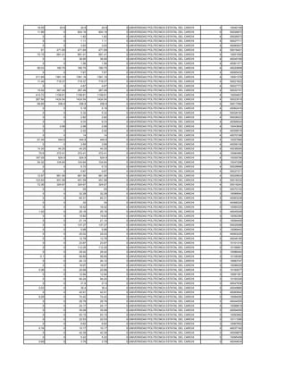 18.55      24.8      24.8      24.8   0 UNIVERSIDAD POLITECNICA ESTATAL DEL CARCHI   4   10040159
 11.86        0     604.19    604.19   0 UNIVERSIDAD POLITECNICA ESTATAL DEL CARCHI   4   50026872
    0         0       1.82      1.82   0 UNIVERSIDAD POLITECNICA ESTATAL DEL CARCHI   4   50026573
    0         0       1.11      1.11   0 UNIVERSIDAD POLITECNICA ESTATAL DEL CARCHI   4   50027711
    0         0       3.93      3.93   0 UNIVERSIDAD POLITECNICA ESTATAL DEL CARCHI   4   40060937
   81     471.69    471.69    471.69   0 UNIVERSIDAD POLITECNICA ESTATAL DEL CARCHI   4   50016401
 72.15    691.41    691.41    691.41   0 UNIVERSIDAD POLITECNICA ESTATAL DEL CARCHI   4   10051500
    0         0      36.95     36.95   0 UNIVERSIDAD POLITECNICA ESTATAL DEL CARCHI   4   40045169
    0         0       1.56      1.56   0 UNIVERSIDAD POLITECNICA ESTATAL DEL CARCHI   4   40061371
 85.03    180.75    180.75    180.75   0 UNIVERSIDAD POLITECNICA ESTATAL DEL CARCHI   4   40020858
    0         0       7.67      7.67   0 UNIVERSIDAD POLITECNICA ESTATAL DEL CARCHI   4   40065432
211.69   1391.19   1391.19   1391.19   0 UNIVERSIDAD POLITECNICA ESTATAL DEL CARCHI   4   10051378
 11.44    719.37    719.37    719.37   0 UNIVERSIDAD POLITECNICA ESTATAL DEL CARCHI   4   50021822
    0         0       4.67      4.67   0 UNIVERSIDAD POLITECNICA ESTATAL DEL CARCHI   4   50027773
 15.04    267.49    267.49    267.49   0 UNIVERSIDAD POLITECNICA ESTATAL DEL CARCHI   4   50022151
410.72   1158.81   1158.81   1158.81   0 UNIVERSIDAD POLITECNICA ESTATAL DEL CARCHI   4   10054837
267.94   1424.54   1424.54   1424.54   0 UNIVERSIDAD POLITECNICA ESTATAL DEL CARCHI   4   50023519
 68.85     256.8     256.8     256.8   0 UNIVERSIDAD POLITECNICA ESTATAL DEL CARCHI   4   50017560
    0         0       5.18      5.18   0 UNIVERSIDAD POLITECNICA ESTATAL DEL CARCHI   4   40062416
    0         0       5.32      5.32   0 UNIVERSIDAD POLITECNICA ESTATAL DEL CARCHI   4   50028193
    0         0       2.82      2.82   0 UNIVERSIDAD POLITECNICA ESTATAL DEL CARCHI   4   50028222
    0         0       9.33      9.33   0 UNIVERSIDAD POLITECNICA ESTATAL DEL CARCHI   4   40068044
    0       2.98      2.98      2.98   0 UNIVERSIDAD POLITECNICA ESTATAL DEL CARCHI   4   10043606
    0         0       2.42      2.42   0 UNIVERSIDAD POLITECNICA ESTATAL DEL CARCHI   4   40058518
    0         0        14        14    0 UNIVERSIDAD POLITECNICA ESTATAL DEL CARCHI   4   40070188
 61.44     444.8     444.8     444.8   0 UNIVERSIDAD POLITECNICA ESTATAL DEL CARCHI   4   10057968
    0         0       3.99      3.99   0 UNIVERSIDAD POLITECNICA ESTATAL DEL CARCHI   4   40056106
 14.34     44.25     44.25     44.25   0 UNIVERSIDAD POLITECNICA ESTATAL DEL CARCHI   4   40036065
  70.6    372.41    372.41    372.41   0 UNIVERSIDAD POLITECNICA ESTATAL DEL CARCHI   4   10060460
187.09     924.9     924.9     924.9   0 UNIVERSIDAD POLITECNICA ESTATAL DEL CARCHI   4   10059796
 54.32    104.64    104.64    104.64   0 UNIVERSIDAD POLITECNICA ESTATAL DEL CARCHI   4   10047298
    0         0       5.72      5.72   0 UNIVERSIDAD POLITECNICA ESTATAL DEL CARCHI   4   50028686
    0         0       0.87      0.87   0 UNIVERSIDAD POLITECNICA ESTATAL DEL CARCHI   4   50027371
 12.97    661.56    661.56    661.56   0 UNIVERSIDAD POLITECNICA ESTATAL DEL CARCHI   4   50026834
123.93    451.58    451.58    451.58   0 UNIVERSIDAD POLITECNICA ESTATAL DEL CARCHI   4   50018332
 72.36    324.67    324.67    324.67   0 UNIVERSIDAD POLITECNICA ESTATAL DEL CARCHI   4   50016243
    0         0        55        55    0 UNIVERSIDAD POLITECNICA ESTATAL DEL CARCHI   3   40070102
    0         0      32.28     32.28   0 UNIVERSIDAD POLITECNICA ESTATAL DEL CARCHI   3   10099540
    0         0      60.31     60.31   0 UNIVERSIDAD POLITECNICA ESTATAL DEL CARCHI   3   40063238
    0         0        30        30    0 UNIVERSIDAD POLITECNICA ESTATAL DEL CARCHI   3   40068329
    0         0      18.42     18.42   0 UNIVERSIDAD POLITECNICA ESTATAL DEL CARCHI   3   10084325
  1.02        0      25.16     25.16   0 UNIVERSIDAD POLITECNICA ESTATAL DEL CARCHI   3   40045248
    0         0      15.82     15.82   0 UNIVERSIDAD POLITECNICA ESTATAL DEL CARCHI   3   10092384
    0         0      21.14     21.14   0 UNIVERSIDAD POLITECNICA ESTATAL DEL CARCHI   3   10094409
    0         0     137.27    137.27   0 UNIVERSIDAD POLITECNICA ESTATAL DEL CARCHI   3   50029288
    0         0       5.88      5.88   0 UNIVERSIDAD POLITECNICA ESTATAL DEL CARCHI   3   10089442
    0         0      25.02     25.02   0 UNIVERSIDAD POLITECNICA ESTATAL DEL CARCHI   3   40063226
    0         0      12.78     12.78   0 UNIVERSIDAD POLITECNICA ESTATAL DEL CARCHI   3   40048185
    0         0      23.87     23.87   0 UNIVERSIDAD POLITECNICA ESTATAL DEL CARCHI   3   10101318
    0         0     112.25    112.25   0 UNIVERSIDAD POLITECNICA ESTATAL DEL CARCHI   3   10106851
    0         0      29.42     29.42   0 UNIVERSIDAD POLITECNICA ESTATAL DEL CARCHI   3   10086440
   0.1        0      56.85     56.85   0 UNIVERSIDAD POLITECNICA ESTATAL DEL CARCHI   3   10108380
    0         0      24.12     24.12   0 UNIVERSIDAD POLITECNICA ESTATAL DEL CARCHI   3   10083747
    0         0      18.97     18.97   0 UNIVERSIDAD POLITECNICA ESTATAL DEL CARCHI   3   10096029
  0.36        0      20.68     20.68   0 UNIVERSIDAD POLITECNICA ESTATAL DEL CARCHI   3   10100077
    0         0      12.94     12.94   0 UNIVERSIDAD POLITECNICA ESTATAL DEL CARCHI   3   10081361
    0         0      94.24     94.24   0 UNIVERSIDAD POLITECNICA ESTATAL DEL CARCHI   3   10100326
    0         0       21.6      21.6   0 UNIVERSIDAD POLITECNICA ESTATAL DEL CARCHI   3   40047636
  0.03        0       35.4      35.4   0 UNIVERSIDAD POLITECNICA ESTATAL DEL CARCHI   3   40049880
    0         0      42.91     42.91   0 UNIVERSIDAD POLITECNICA ESTATAL DEL CARCHI   3   40060640
  9.28        0      74.42     74.42   0 UNIVERSIDAD POLITECNICA ESTATAL DEL CARCHI   3   10084090
    0         0      28.78     28.78   0 UNIVERSIDAD POLITECNICA ESTATAL DEL CARCHI   3   40044555
    0         0      24.17     24.17   0 UNIVERSIDAD POLITECNICA ESTATAL DEL CARCHI   3   10088618
    0         0      35.08     35.08   0 UNIVERSIDAD POLITECNICA ESTATAL DEL CARCHI   3   40054055
    0         0      93.15     93.15   0 UNIVERSIDAD POLITECNICA ESTATAL DEL CARCHI   3   10093962
    0         0      22.53     22.53   0 UNIVERSIDAD POLITECNICA ESTATAL DEL CARCHI   3   10111090
    0         0       6.62      6.62   0 UNIVERSIDAD POLITECNICA ESTATAL DEL CARCHI   3   10087652
  0.16        0      10.17     10.17   0 UNIVERSIDAD POLITECNICA ESTATAL DEL CARCHI   3   40037162
    0         0      42.39     42.39   0 UNIVERSIDAD POLITECNICA ESTATAL DEL CARCHI   3   40058879
    0         0       5.22      5.22   0 UNIVERSIDAD POLITECNICA ESTATAL DEL CARCHI   3   10085458
  0.69        0       3.79      3.79   0 UNIVERSIDAD POLITECNICA ESTATAL DEL CARCHI   3   40044634
 