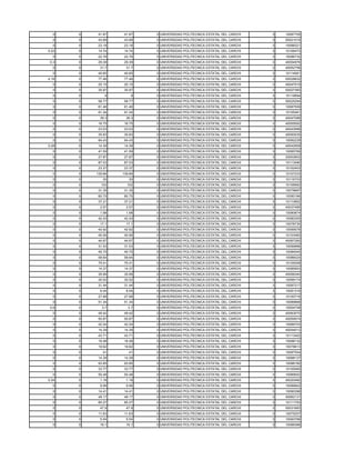 0    0    41.87    41.87   0 UNIVERSIDAD POLITECNICA ESTATAL DEL CARCHI   3   10087705
  0    0    43.99    43.99   0 UNIVERSIDAD POLITECNICA ESTATAL DEL CARCHI   3   50021016
  0    0    23.18    23.18   0 UNIVERSIDAD POLITECNICA ESTATAL DEL CARCHI   3   10088321
0.22   0    14.74    14.74   0 UNIVERSIDAD POLITECNICA ESTATAL DEL CARCHI   3   10106473
  0    0    22.76    22.76   0 UNIVERSIDAD POLITECNICA ESTATAL DEL CARCHI   3   10096732
 0.3   0    29.39    29.39   0 UNIVERSIDAD POLITECNICA ESTATAL DEL CARCHI   3   40054976
  0    0     31.7     31.7   0 UNIVERSIDAD POLITECNICA ESTATAL DEL CARCHI   3   40052758
  0    0    40.65    40.65   0 UNIVERSIDAD POLITECNICA ESTATAL DEL CARCHI   3   10114561
4.16   0    77.46    77.46   0 UNIVERSIDAD POLITECNICA ESTATAL DEL CARCHI   3   50028832
  0    0    25.15    25.15   0 UNIVERSIDAD POLITECNICA ESTATAL DEL CARCHI   3   40047519
  0    0    35.97    35.97   0 UNIVERSIDAD POLITECNICA ESTATAL DEL CARCHI   3   50027383
  0    0       9        9    0 UNIVERSIDAD POLITECNICA ESTATAL DEL CARCHI   3   10116894
  0    0    58.77    58.77   0 UNIVERSIDAD POLITECNICA ESTATAL DEL CARCHI   3   50025294
  0    0    61.46    61.46   0 UNIVERSIDAD POLITECNICA ESTATAL DEL CARCHI   3   10087509
  0    0    91.24    91.24   0 UNIVERSIDAD POLITECNICA ESTATAL DEL CARCHI   3   10105261
  0    0     39.3     39.3   0 UNIVERSIDAD POLITECNICA ESTATAL DEL CARCHI   3   40047088
  0    0    16.75    16.75   0 UNIVERSIDAD POLITECNICA ESTATAL DEL CARCHI   3   40055592
  0    0    23.03    23.03   0 UNIVERSIDAD POLITECNICA ESTATAL DEL CARCHI   3   40043068
  0    0    35.83    35.83   0 UNIVERSIDAD POLITECNICA ESTATAL DEL CARCHI   3   40050035
  0    0    94.43    94.43   0 UNIVERSIDAD POLITECNICA ESTATAL DEL CARCHI   3   10092229
0.28   0    14.39    14.39   0 UNIVERSIDAD POLITECNICA ESTATAL DEL CARCHI   3   40042909
  0    0    41.59    41.59   0 UNIVERSIDAD POLITECNICA ESTATAL DEL CARCHI   3   10085769
  0    0    27.87    27.87   0 UNIVERSIDAD POLITECNICA ESTATAL DEL CARCHI   3   20002802
  0    0    87.03    87.03   0 UNIVERSIDAD POLITECNICA ESTATAL DEL CARCHI   3   10113490
  0    0    23.37    23.37   0 UNIVERSIDAD POLITECNICA ESTATAL DEL CARCHI   3   10102403
  0    0   139.66   139.66   0 UNIVERSIDAD POLITECNICA ESTATAL DEL CARCHI   3   10107233
  0    0      30       30    0 UNIVERSIDAD POLITECNICA ESTATAL DEL CARCHI   3   10116703
  0    0     102      102    0 UNIVERSIDAD POLITECNICA ESTATAL DEL CARCHI   3   10106992
  0    0    31.35    31.35   0 UNIVERSIDAD POLITECNICA ESTATAL DEL CARCHI   3   10078687
  0    0    80.75    80.75   0 UNIVERSIDAD POLITECNICA ESTATAL DEL CARCHI   3   10090166
  0    0    37.21    37.21   0 UNIVERSIDAD POLITECNICA ESTATAL DEL CARCHI   3   10110852
  0    0     2.57     2.57   0 UNIVERSIDAD POLITECNICA ESTATAL DEL CARCHI   3   40037485
  0    0     1.98     1.98   0 UNIVERSIDAD POLITECNICA ESTATAL DEL CARCHI   3   10080874
  0    0    42.43    42.43   0 UNIVERSIDAD POLITECNICA ESTATAL DEL CARCHI   3   10080305
  0    0     17.1     17.1   0 UNIVERSIDAD POLITECNICA ESTATAL DEL CARCHI   3   10078730
  0    0    42.92    42.92   0 UNIVERSIDAD POLITECNICA ESTATAL DEL CARCHI   3   10099576
  0    0    40.56    40.56   0 UNIVERSIDAD POLITECNICA ESTATAL DEL CARCHI   3   10103483
  0    0    44.67    44.67   0 UNIVERSIDAD POLITECNICA ESTATAL DEL CARCHI   3   40067260
  0    0    31.53    31.53   0 UNIVERSIDAD POLITECNICA ESTATAL DEL CARCHI   3   10099966
  0    0    45.75    45.75   0 UNIVERSIDAD POLITECNICA ESTATAL DEL CARCHI   3   10084545
  0    0    58.64    58.64   0 UNIVERSIDAD POLITECNICA ESTATAL DEL CARCHI   3   10086024
  0    0    75.41    75.41   0 UNIVERSIDAD POLITECNICA ESTATAL DEL CARCHI   3   10109308
  0    0    14.37    14.37   0 UNIVERSIDAD POLITECNICA ESTATAL DEL CARCHI   3   10085953
  0    0    35.99    35.99   0 UNIVERSIDAD POLITECNICA ESTATAL DEL CARCHI   3   40056340
  0    0    30.52    30.52   0 UNIVERSIDAD POLITECNICA ESTATAL DEL CARCHI   3   10099174
  0    0    31.44    31.44   0 UNIVERSIDAD POLITECNICA ESTATAL DEL CARCHI   3   10097217
  0    0     6.04     6.04   0 UNIVERSIDAD POLITECNICA ESTATAL DEL CARCHI   3   10091316
  0    0    27.68    27.68   0 UNIVERSIDAD POLITECNICA ESTATAL DEL CARCHI   3   10100716
  0    0    51.34    51.34   0 UNIVERSIDAD POLITECNICA ESTATAL DEL CARCHI   3   10089868
 0.6   0      3.7      3.7   0 UNIVERSIDAD POLITECNICA ESTATAL DEL CARCHI   3   10054708
  0    0    49.42    49.42   0 UNIVERSIDAD POLITECNICA ESTATAL DEL CARCHI   3   40063070
  0    0    50.87    50.87   0 UNIVERSIDAD POLITECNICA ESTATAL DEL CARCHI   3   40059574
  0    0    42.24    42.24   0 UNIVERSIDAD POLITECNICA ESTATAL DEL CARCHI   3   10089703
  0    0    14.39    14.39   0 UNIVERSIDAD POLITECNICA ESTATAL DEL CARCHI   3   40044012
  0    0    43.71    43.71   0 UNIVERSIDAD POLITECNICA ESTATAL DEL CARCHI   3   10113402
  0    0    16.48    16.48   0 UNIVERSIDAD POLITECNICA ESTATAL DEL CARCHI   3   10098132
  0    0    19.62    19.62   0 UNIVERSIDAD POLITECNICA ESTATAL DEL CARCHI   3   10078613
  0    0      41       41    0 UNIVERSIDAD POLITECNICA ESTATAL DEL CARCHI   3   10097554
  0    0    14.39    14.39   0 UNIVERSIDAD POLITECNICA ESTATAL DEL CARCHI   3   10088137
  0    0    93.85    93.85   0 UNIVERSIDAD POLITECNICA ESTATAL DEL CARCHI   3   10096160
  0    0    33.77    33.77   0 UNIVERSIDAD POLITECNICA ESTATAL DEL CARCHI   3   10105065
  0    0    50.48    50.48   0 UNIVERSIDAD POLITECNICA ESTATAL DEL CARCHI   3   10089052
0.34   0     1.18     1.18   0 UNIVERSIDAD POLITECNICA ESTATAL DEL CARCHI   3   40020482
  0    0     9.56     9.56   0 UNIVERSIDAD POLITECNICA ESTATAL DEL CARCHI   3   10099942
  0    0    14.41    14.41   0 UNIVERSIDAD POLITECNICA ESTATAL DEL CARCHI   3   10090398
  0    0    49.17    49.17   0 UNIVERSIDAD POLITECNICA ESTATAL DEL CARCHI   3   40062131
  0    0    85.27    85.27   0 UNIVERSIDAD POLITECNICA ESTATAL DEL CARCHI   3   10111753
  0    0     47.9     47.9   0 UNIVERSIDAD POLITECNICA ESTATAL DEL CARCHI   3   50031683
  0    0    11.63    11.63   0 UNIVERSIDAD POLITECNICA ESTATAL DEL CARCHI   3   10075257
  0    0     5.54     5.54   0 UNIVERSIDAD POLITECNICA ESTATAL DEL CARCHI   3   10093766
  0    0     16.1     16.1   0 UNIVERSIDAD POLITECNICA ESTATAL DEL CARCHI   3   10096366
 
