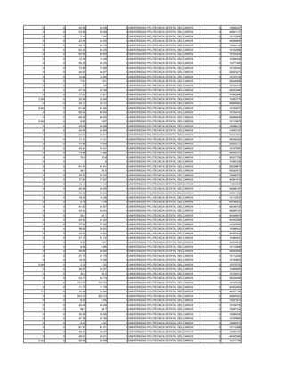 0    0    22.09    22.09   0 UNIVERSIDAD POLITECNICA ESTATAL DEL CARCHI   3   10094227
  0    0    53.99    53.99   0 UNIVERSIDAD POLITECNICA ESTATAL DEL CARCHI   3   40061137
  0    0     7.44     7.44   0 UNIVERSIDAD POLITECNICA ESTATAL DEL CARCHI   3   10112850
  0    0    22.55    22.55   0 UNIVERSIDAD POLITECNICA ESTATAL DEL CARCHI   3   40056900
  0    0    95.78    95.78   0 UNIVERSIDAD POLITECNICA ESTATAL DEL CARCHI   3   10094100
  0    0    63.25    63.25   0 UNIVERSIDAD POLITECNICA ESTATAL DEL CARCHI   3   10102996
  0    0    64.65    64.65   0 UNIVERSIDAD POLITECNICA ESTATAL DEL CARCHI   3   10105259
  0    0    12.49    12.49   0 UNIVERSIDAD POLITECNICA ESTATAL DEL CARCHI   3   10094540
  0    0    55.25    55.25   0 UNIVERSIDAD POLITECNICA ESTATAL DEL CARCHI   3   10077463
  0    0    72.88    72.88   0 UNIVERSIDAD POLITECNICA ESTATAL DEL CARCHI   3   10105340
  0    0    44.67    44.67   0 UNIVERSIDAD POLITECNICA ESTATAL DEL CARCHI   3   20003272
  0    0    14.85    14.85   0 UNIVERSIDAD POLITECNICA ESTATAL DEL CARCHI   3   10103108
  0    0     7.61     7.61   0 UNIVERSIDAD POLITECNICA ESTATAL DEL CARCHI   3   40048599
  0    0      37       37    0 UNIVERSIDAD POLITECNICA ESTATAL DEL CARCHI   3   10109437
  0    0    27.39    27.39   0 UNIVERSIDAD POLITECNICA ESTATAL DEL CARCHI   3   40042480
  0    0    17.61    17.61   0 UNIVERSIDAD POLITECNICA ESTATAL DEL CARCHI   3   10090960
2.08   0    25.99    25.99   0 UNIVERSIDAD POLITECNICA ESTATAL DEL CARCHI   3   10082779
  0    0    35.72    35.72   0 UNIVERSIDAD POLITECNICA ESTATAL DEL CARCHI   3   40065963
0.84   0    61.94    61.94   0 UNIVERSIDAD POLITECNICA ESTATAL DEL CARCHI   3   10100572
  0    0    89.54    89.54   0 UNIVERSIDAD POLITECNICA ESTATAL DEL CARCHI   3   10109762
  0    0    66.93    66.93   0 UNIVERSIDAD POLITECNICA ESTATAL DEL CARCHI   3   40066046
0.04   0     9.87     9.87   0 UNIVERSIDAD POLITECNICA ESTATAL DEL CARCHI   3   10110876
  0    0    29.08    29.08   0 UNIVERSIDAD POLITECNICA ESTATAL DEL CARCHI   3   10098118
  0    0    24.69    24.69   0 UNIVERSIDAD POLITECNICA ESTATAL DEL CARCHI   3   10083187
  0    0    30.64    30.64   0 UNIVERSIDAD POLITECNICA ESTATAL DEL CARCHI   3   50031803
  0    0    11.31    11.31   0 UNIVERSIDAD POLITECNICA ESTATAL DEL CARCHI   3   40039392
  0    0    13.95    13.95   0 UNIVERSIDAD POLITECNICA ESTATAL DEL CARCHI   3   30002170
  0    0    33.41    33.41   0 UNIVERSIDAD POLITECNICA ESTATAL DEL CARCHI   3   10107087
  0    0    13.88    13.88   0 UNIVERSIDAD POLITECNICA ESTATAL DEL CARCHI   3   40055372
  0    0     70.8     70.8   0 UNIVERSIDAD POLITECNICA ESTATAL DEL CARCHI   3   50027759
  0    0       0        0    0 UNIVERSIDAD POLITECNICA ESTATAL DEL CARCHI   3   10060329
  0    0    61.41    61.41   0 UNIVERSIDAD POLITECNICA ESTATAL DEL CARCHI   3   50028870
  0    0     25.5     25.5   0 UNIVERSIDAD POLITECNICA ESTATAL DEL CARCHI   3   50020012
  0    0    26.52    26.52   0 UNIVERSIDAD POLITECNICA ESTATAL DEL CARCHI   3   10096770
  0    0    77.67    77.67   0 UNIVERSIDAD POLITECNICA ESTATAL DEL CARCHI   3   40061515
  0    0    19.49    19.49   0 UNIVERSIDAD POLITECNICA ESTATAL DEL CARCHI   3   10090257
  0    0    26.95    26.95   0 UNIVERSIDAD POLITECNICA ESTATAL DEL CARCHI   3   40066187
  0    0    35.29    35.29   0 UNIVERSIDAD POLITECNICA ESTATAL DEL CARCHI   3   40051352
  0    0    18.29    18.29   0 UNIVERSIDAD POLITECNICA ESTATAL DEL CARCHI   3   10112537
  0    0     0.78     0.78   0 UNIVERSIDAD POLITECNICA ESTATAL DEL CARCHI   3   40036223
  0    0    41.67    41.67   0 UNIVERSIDAD POLITECNICA ESTATAL DEL CARCHI   3   40049725
  0    0    43.03    43.03   0 UNIVERSIDAD POLITECNICA ESTATAL DEL CARCHI   3   40065157
  0    0     24.1     24.1   0 UNIVERSIDAD POLITECNICA ESTATAL DEL CARCHI   3   40044878
  0    0    24.52    24.52   0 UNIVERSIDAD POLITECNICA ESTATAL DEL CARCHI   3   40042466
  0    0    77.92    77.92   0 UNIVERSIDAD POLITECNICA ESTATAL DEL CARCHI   3   10100584
  0    0    36.62    36.62   0 UNIVERSIDAD POLITECNICA ESTATAL DEL CARCHI   3   10096421
  0    0    10.52    10.52   0 UNIVERSIDAD POLITECNICA ESTATAL DEL CARCHI   3   40059316
  0    0    51.72    51.72   0 UNIVERSIDAD POLITECNICA ESTATAL DEL CARCHI   3   10089301
  0    0     9.87     9.87   0 UNIVERSIDAD POLITECNICA ESTATAL DEL CARCHI   3   40052629
  0    0     6.85     6.85   0 UNIVERSIDAD POLITECNICA ESTATAL DEL CARCHI   3   10110890
  0    0    49.84    49.84   0 UNIVERSIDAD POLITECNICA ESTATAL DEL CARCHI   3   40050906
  0    0    27.75    27.75   0 UNIVERSIDAD POLITECNICA ESTATAL DEL CARCHI   3   10112446
  0    0    16.08    16.08   0 UNIVERSIDAD POLITECNICA ESTATAL DEL CARCHI   3   10100625
0.48   0     2.32     2.32   0 UNIVERSIDAD POLITECNICA ESTATAL DEL CARCHI   3   10075702
  0    0    36.97    36.97   0 UNIVERSIDAD POLITECNICA ESTATAL DEL CARCHI   3   10088565
  0    0     30.2     30.2   0 UNIVERSIDAD POLITECNICA ESTATAL DEL CARCHI   3   10105314
  0    0    53.73    53.73   0 UNIVERSIDAD POLITECNICA ESTATAL DEL CARCHI   3   50029458
  0    0   103.59   103.59   0 UNIVERSIDAD POLITECNICA ESTATAL DEL CARCHI   3   10107207
  0    0    11.79    11.79   0 UNIVERSIDAD POLITECNICA ESTATAL DEL CARCHI   3   40052904
 11    0    32.88    32.88   0 UNIVERSIDAD POLITECNICA ESTATAL DEL CARCHI   3   40037198
  0    0   203.33   203.33   0 UNIVERSIDAD POLITECNICA ESTATAL DEL CARCHI   3   40065523
  0    0     8.55     8.55   0 UNIVERSIDAD POLITECNICA ESTATAL DEL CARCHI   3   10091615
  0    0    40.49    40.49   0 UNIVERSIDAD POLITECNICA ESTATAL DEL CARCHI   3   10104750
  0    0     58.7     58.7   0 UNIVERSIDAD POLITECNICA ESTATAL DEL CARCHI   3   10097334
  0    0    35.95    35.95   0 UNIVERSIDAD POLITECNICA ESTATAL DEL CARCHI   3   10086256
  0    0    47.36    47.36   0 UNIVERSIDAD POLITECNICA ESTATAL DEL CARCHI   3   10109865
  0    0     9.47     9.47   0 UNIVERSIDAD POLITECNICA ESTATAL DEL CARCHI   3   10089313
  0    0    81.51    81.51   0 UNIVERSIDAD POLITECNICA ESTATAL DEL CARCHI   3   10112989
  0    0    58.57    58.57   0 UNIVERSIDAD POLITECNICA ESTATAL DEL CARCHI   3   10096469
  0    0    26.51    26.51   0 UNIVERSIDAD POLITECNICA ESTATAL DEL CARCHI   3   40045365
0.32   0    22.08    22.08   0 UNIVERSIDAD POLITECNICA ESTATAL DEL CARCHI   3   10077798
 