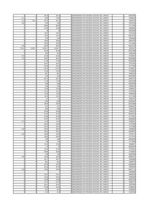 0         0      26.19     26.19   0 UNIVERSIDAD POLITECNICA ESTATAL DEL CARCHI   3   40057887
  0.12        0      13.83     13.83   0 UNIVERSIDAD POLITECNICA ESTATAL DEL CARCHI   3   10094423
  21.9     201.6     201.6     201.6   0 UNIVERSIDAD POLITECNICA ESTATAL DEL CARCHI   3   10035154
  2.97        0       4.93      4.93   0 UNIVERSIDAD POLITECNICA ESTATAL DEL CARCHI   3   10076184
    0         0      68.92     68.92   0 UNIVERSIDAD POLITECNICA ESTATAL DEL CARCHI   3   10113426
    0         0      34.49     34.49   0 UNIVERSIDAD POLITECNICA ESTATAL DEL CARCHI   3   10085252
    0         0        49        49    0 UNIVERSIDAD POLITECNICA ESTATAL DEL CARCHI   3   40053506
    0         0      19.51     19.51   0 UNIVERSIDAD POLITECNICA ESTATAL DEL CARCHI   3   10107403
    0         0      10.18     10.18   0 UNIVERSIDAD POLITECNICA ESTATAL DEL CARCHI   3   50018734
    0         0       0.44      0.44   0 UNIVERSIDAD POLITECNICA ESTATAL DEL CARCHI   3   10044806
    0         0      30.93     30.93   0 UNIVERSIDAD POLITECNICA ESTATAL DEL CARCHI   3   40055750
    0         0      39.53     39.53   0 UNIVERSIDAD POLITECNICA ESTATAL DEL CARCHI   3   10110644
  3.52        0      66.87     66.87   0 UNIVERSIDAD POLITECNICA ESTATAL DEL CARCHI   3   50027333
173.41   2129.17   2129.17   2129.17   0 UNIVERSIDAD POLITECNICA ESTATAL DEL CARCHI   3   10078417
    0         0      44.35     44.35   0 UNIVERSIDAD POLITECNICA ESTATAL DEL CARCHI   3   50031865
    0         0       20.8      20.8   0 UNIVERSIDAD POLITECNICA ESTATAL DEL CARCHI   3   10083450
  0.16        0      42.34     42.34   0 UNIVERSIDAD POLITECNICA ESTATAL DEL CARCHI   3   10109401
  1.53        0      64.57     64.57   0 UNIVERSIDAD POLITECNICA ESTATAL DEL CARCHI   3   50029680
    0         0      21.58     21.58   0 UNIVERSIDAD POLITECNICA ESTATAL DEL CARCHI   3   50022008
    0         0      24.61     24.61   0 UNIVERSIDAD POLITECNICA ESTATAL DEL CARCHI   3   10101643
    0         0      30.78     30.78   0 UNIVERSIDAD POLITECNICA ESTATAL DEL CARCHI   3   10111636
    0         0     119.72    119.72   0 UNIVERSIDAD POLITECNICA ESTATAL DEL CARCHI   3   10109413
    0         0      41.02     41.02   0 UNIVERSIDAD POLITECNICA ESTATAL DEL CARCHI   3   10102829
    0         0       66.7      66.7   0 UNIVERSIDAD POLITECNICA ESTATAL DEL CARCHI   3   10090192
    0         0       0.53      0.53   0 UNIVERSIDAD POLITECNICA ESTATAL DEL CARCHI   3   40007967
    0         0      62.14     62.14   0 UNIVERSIDAD POLITECNICA ESTATAL DEL CARCHI   3   50020737
    0         0      11.25     11.25   0 UNIVERSIDAD POLITECNICA ESTATAL DEL CARCHI   3   40051259
    0         0       8.06      8.06   0 UNIVERSIDAD POLITECNICA ESTATAL DEL CARCHI   3   40035449
    0         0       3.82      3.82   0 UNIVERSIDAD POLITECNICA ESTATAL DEL CARCHI   3   10099734
    0         0      72.39     72.39   0 UNIVERSIDAD POLITECNICA ESTATAL DEL CARCHI   3   10096201
    0         0      16.15     16.15   0 UNIVERSIDAD POLITECNICA ESTATAL DEL CARCHI   3   10107544
    0         0      10.25     10.25   0 UNIVERSIDAD POLITECNICA ESTATAL DEL CARCHI   3   10080604
    0         0      16.74     16.74   0 UNIVERSIDAD POLITECNICA ESTATAL DEL CARCHI   3   10111935
    0         0        9.3       9.3   0 UNIVERSIDAD POLITECNICA ESTATAL DEL CARCHI   3   10087341
    0         0      13.55     13.55   0 UNIVERSIDAD POLITECNICA ESTATAL DEL CARCHI   3   40053661
    0         0      45.87     45.87   0 UNIVERSIDAD POLITECNICA ESTATAL DEL CARCHI   3   50030366
    0         0       4.51      4.51   0 UNIVERSIDAD POLITECNICA ESTATAL DEL CARCHI   3   40039677
    0         0       8.82      8.82   0 UNIVERSIDAD POLITECNICA ESTATAL DEL CARCHI   3   10062705
    1         0      63.83     63.83   0 UNIVERSIDAD POLITECNICA ESTATAL DEL CARCHI   3   10087573
    0         0      47.87     47.87   0 UNIVERSIDAD POLITECNICA ESTATAL DEL CARCHI   3   40067674
    0         0      67.96     67.96   0 UNIVERSIDAD POLITECNICA ESTATAL DEL CARCHI   3   10115541
    0         0      67.67     67.67   0 UNIVERSIDAD POLITECNICA ESTATAL DEL CARCHI   3   40066565
  2.73        0      10.38     10.38   0 UNIVERSIDAD POLITECNICA ESTATAL DEL CARCHI   3   10080501
    0         0      93.63     93.63   0 UNIVERSIDAD POLITECNICA ESTATAL DEL CARCHI   3   10107269
    0         0      49.19     49.19   0 UNIVERSIDAD POLITECNICA ESTATAL DEL CARCHI   3   10114688
  0.26        0      59.53     59.53   0 UNIVERSIDAD POLITECNICA ESTATAL DEL CARCHI   3   10085862
    0         0      48.23     48.23   0 UNIVERSIDAD POLITECNICA ESTATAL DEL CARCHI   3   40055619
  0.25        0      44.08     44.08   0 UNIVERSIDAD POLITECNICA ESTATAL DEL CARCHI   3   10108110
    0         0      49.53     49.53   0 UNIVERSIDAD POLITECNICA ESTATAL DEL CARCHI   3   10114779
    0         0       3.85      3.85   0 UNIVERSIDAD POLITECNICA ESTATAL DEL CARCHI   3   40028458
    0         0       1.94      1.94   0 UNIVERSIDAD POLITECNICA ESTATAL DEL CARCHI   3   10112848
    0         0      31.25     31.25   0 UNIVERSIDAD POLITECNICA ESTATAL DEL CARCHI   3   10096811
    0         0       1.72      1.72   0 UNIVERSIDAD POLITECNICA ESTATAL DEL CARCHI   3   40029397
    0         0      37.03     37.03   0 UNIVERSIDAD POLITECNICA ESTATAL DEL CARCHI   3   10107831
    0         0      65.96     65.96   0 UNIVERSIDAD POLITECNICA ESTATAL DEL CARCHI   3   10109097
    0         0       3.06      3.06   0 UNIVERSIDAD POLITECNICA ESTATAL DEL CARCHI   3   30002546
  2.55        0      24.05     24.05   0 UNIVERSIDAD POLITECNICA ESTATAL DEL CARCHI   3   40063331
    0         0      38.71     38.71   0 UNIVERSIDAD POLITECNICA ESTATAL DEL CARCHI   3   10092695
    0         0       89.3      89.3   0 UNIVERSIDAD POLITECNICA ESTATAL DEL CARCHI   3   10099772
    0         0      55.78     55.78   0 UNIVERSIDAD POLITECNICA ESTATAL DEL CARCHI   3   40050853
    0         0      53.32     53.32   0 UNIVERSIDAD POLITECNICA ESTATAL DEL CARCHI   3   10095544
  0.28        0      35.56     35.56   0 UNIVERSIDAD POLITECNICA ESTATAL DEL CARCHI   3   40037112
    0         0         7         7    0 UNIVERSIDAD POLITECNICA ESTATAL DEL CARCHI   3   10059693
    0         0      33.91     33.91   0 UNIVERSIDAD POLITECNICA ESTATAL DEL CARCHI   3   40059354
    0         0      42.42     42.42   0 UNIVERSIDAD POLITECNICA ESTATAL DEL CARCHI   3   10085408
    0         0      43.88     43.88   0 UNIVERSIDAD POLITECNICA ESTATAL DEL CARCHI   3   40067399
    0         0      27.72     27.72   0 UNIVERSIDAD POLITECNICA ESTATAL DEL CARCHI   3   10096110
    0         0      42.51     42.51   0 UNIVERSIDAD POLITECNICA ESTATAL DEL CARCHI   3   10097994
    0         0      44.08     44.08   0 UNIVERSIDAD POLITECNICA ESTATAL DEL CARCHI   3   10088034
    0         0       42.5      42.5   0 UNIVERSIDAD POLITECNICA ESTATAL DEL CARCHI   3   10098924
    0         0       41.9      41.9   0 UNIVERSIDAD POLITECNICA ESTATAL DEL CARCHI   3   10106722
 