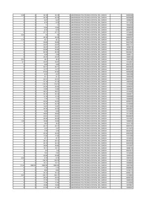 0.08        0      30.18     30.18   0 UNIVERSIDAD POLITECNICA ESTATAL DEL CARCHI   3   40065468
   0         0      45.79     45.79   0 UNIVERSIDAD POLITECNICA ESTATAL DEL CARCHI   3   40059689
   0         0       6.27      6.27   0 UNIVERSIDAD POLITECNICA ESTATAL DEL CARCHI   3   10098259
   0         0       9.75      9.75   0 UNIVERSIDAD POLITECNICA ESTATAL DEL CARCHI   3   10113036
   0         0        11        11    0 UNIVERSIDAD POLITECNICA ESTATAL DEL CARCHI   3   10092449
   0         0      10.64     10.64   0 UNIVERSIDAD POLITECNICA ESTATAL DEL CARCHI   3   10098558
   0         0       8.72      8.72   0 UNIVERSIDAD POLITECNICA ESTATAL DEL CARCHI   3   40059756
   0         0      27.11     27.11   0 UNIVERSIDAD POLITECNICA ESTATAL DEL CARCHI   3   10104645
 0.04        0        33        33    0 UNIVERSIDAD POLITECNICA ESTATAL DEL CARCHI   3   10098895
   0         0      46.39     46.39   0 UNIVERSIDAD POLITECNICA ESTATAL DEL CARCHI   3   40062557
 1.19        0       42.1      42.1   0 UNIVERSIDAD POLITECNICA ESTATAL DEL CARCHI   3   50023193
   0         0      59.66     59.66   0 UNIVERSIDAD POLITECNICA ESTATAL DEL CARCHI   3   50027565
   0         0      23.07     23.07   0 UNIVERSIDAD POLITECNICA ESTATAL DEL CARCHI   3   50021731
   0         0      35.27     35.27   0 UNIVERSIDAD POLITECNICA ESTATAL DEL CARCHI   3   10096718
   0         0      52.69     52.69   0 UNIVERSIDAD POLITECNICA ESTATAL DEL CARCHI   3   50023416
   0         0      80.39     80.39   0 UNIVERSIDAD POLITECNICA ESTATAL DEL CARCHI   3   50030641
   0         0       0.59      0.59   0 UNIVERSIDAD POLITECNICA ESTATAL DEL CARCHI   3   10089117
   0         0      25.37     25.37   0 UNIVERSIDAD POLITECNICA ESTATAL DEL CARCHI   3   10090104
 0.91        0       28.3      28.3   0 UNIVERSIDAD POLITECNICA ESTATAL DEL CARCHI   3   10087365
  0.1        0      34.07     34.07   0 UNIVERSIDAD POLITECNICA ESTATAL DEL CARCHI   3   10102831
   0         0       9.82      9.82   0 UNIVERSIDAD POLITECNICA ESTATAL DEL CARCHI   3   40047818
   0         0      92.71     92.71   0 UNIVERSIDAD POLITECNICA ESTATAL DEL CARCHI   3   50022644
   0         0      13.77     13.77   0 UNIVERSIDAD POLITECNICA ESTATAL DEL CARCHI   3   40051651
   0         0      67.63     67.63   0 UNIVERSIDAD POLITECNICA ESTATAL DEL CARCHI   3   40058269
   0         0       8.37      8.37   0 UNIVERSIDAD POLITECNICA ESTATAL DEL CARCHI   3   10091689
   0         0       91.1      91.1   0 UNIVERSIDAD POLITECNICA ESTATAL DEL CARCHI   3   10090465
   0         0      22.31     22.31   0 UNIVERSIDAD POLITECNICA ESTATAL DEL CARCHI   3   40057021
   0         0      37.19     37.19   0 UNIVERSIDAD POLITECNICA ESTATAL DEL CARCHI   3   10087640
   0         0     118.73    118.73   0 UNIVERSIDAD POLITECNICA ESTATAL DEL CARCHI   3   10109358
   0         0      25.24     25.24   0 UNIVERSIDAD POLITECNICA ESTATAL DEL CARCHI   3   10084040
   0         0      13.95     13.95   0 UNIVERSIDAD POLITECNICA ESTATAL DEL CARCHI   3   10093807
   0         0      48.31     48.31   0 UNIVERSIDAD POLITECNICA ESTATAL DEL CARCHI   3   10104463
   0         0      30.16     30.16   0 UNIVERSIDAD POLITECNICA ESTATAL DEL CARCHI   3   10090817
   0         0      12.18     12.18   0 UNIVERSIDAD POLITECNICA ESTATAL DEL CARCHI   3   10080965
   0         0       7.75      7.75   0 UNIVERSIDAD POLITECNICA ESTATAL DEL CARCHI   3   10089595
   0         0      44.04     44.04   0 UNIVERSIDAD POLITECNICA ESTATAL DEL CARCHI   3   40056376
   0         0      42.79     42.79   0 UNIVERSIDAD POLITECNICA ESTATAL DEL CARCHI   3   10109499
   0         0      14.67     14.67   0 UNIVERSIDAD POLITECNICA ESTATAL DEL CARCHI   3   50014946
   0         0      34.76     34.76   0 UNIVERSIDAD POLITECNICA ESTATAL DEL CARCHI   3   30002807
   0         0       6.05      6.05   0 UNIVERSIDAD POLITECNICA ESTATAL DEL CARCHI   3   10103249
   0         0      39.63     39.63   0 UNIVERSIDAD POLITECNICA ESTATAL DEL CARCHI   3   10114834
   0         0      43.91     43.91   0 UNIVERSIDAD POLITECNICA ESTATAL DEL CARCHI   3   50028935
   0         0      28.39     28.39   0 UNIVERSIDAD POLITECNICA ESTATAL DEL CARCHI   3   10101681
 1.05        0      16.48     16.48   0 UNIVERSIDAD POLITECNICA ESTATAL DEL CARCHI   3   10085032
   0         0       34.5      34.5   0 UNIVERSIDAD POLITECNICA ESTATAL DEL CARCHI   3   10101150
   0         0      22.17     22.17   0 UNIVERSIDAD POLITECNICA ESTATAL DEL CARCHI   3   40057461
   0         0       3.37      3.37   0 UNIVERSIDAD POLITECNICA ESTATAL DEL CARCHI   3   10114470
   0         0       3.78      3.78   0 UNIVERSIDAD POLITECNICA ESTATAL DEL CARCHI   3   40039782
   0         0      25.32     25.32   0 UNIVERSIDAD POLITECNICA ESTATAL DEL CARCHI   3   20003026
   0         0      17.24     17.24   0 UNIVERSIDAD POLITECNICA ESTATAL DEL CARCHI   3   10101069
   0         0       47.7      47.7   0 UNIVERSIDAD POLITECNICA ESTATAL DEL CARCHI   3   10102934
   0         0      28.12     28.12   0 UNIVERSIDAD POLITECNICA ESTATAL DEL CARCHI   3   40036302
   0         0      20.15     20.15   0 UNIVERSIDAD POLITECNICA ESTATAL DEL CARCHI   3   40043939
   0         0      36.85     36.85   0 UNIVERSIDAD POLITECNICA ESTATAL DEL CARCHI   3   10103457
   0         0      18.11     18.11   0 UNIVERSIDAD POLITECNICA ESTATAL DEL CARCHI   3   10086153
   0         0        5.8       5.8   0 UNIVERSIDAD POLITECNICA ESTATAL DEL CARCHI   3   40043915
   0         0       7.81      7.81   0 UNIVERSIDAD POLITECNICA ESTATAL DEL CARCHI   3   10102049
   0         0      50.98     50.98   0 UNIVERSIDAD POLITECNICA ESTATAL DEL CARCHI   3   10095245
 0.04        0       9.19      9.19   0 UNIVERSIDAD POLITECNICA ESTATAL DEL CARCHI   3   10091823
   0         0     136.79    136.79   0 UNIVERSIDAD POLITECNICA ESTATAL DEL CARCHI   3   10106033
   0         0      10.11     10.11   0 UNIVERSIDAD POLITECNICA ESTATAL DEL CARCHI   3   10089650
31.45   1666.58   1666.58   1666.58   0 UNIVERSIDAD POLITECNICA ESTATAL DEL CARCHI   3   10057982
   0         0       7.74      7.74   0 UNIVERSIDAD POLITECNICA ESTATAL DEL CARCHI   3   40068630
   0         0       8.82      8.82   0 UNIVERSIDAD POLITECNICA ESTATAL DEL CARCHI   3   10100170
   0         0      34.12     34.12   0 UNIVERSIDAD POLITECNICA ESTATAL DEL CARCHI   3   40065119
 5.97        0     126.17    126.17   0 UNIVERSIDAD POLITECNICA ESTATAL DEL CARCHI   3   10100663
   0         0      29.74     29.74   0 UNIVERSIDAD POLITECNICA ESTATAL DEL CARCHI   3   40059160
   0         0      17.75     17.75   0 UNIVERSIDAD POLITECNICA ESTATAL DEL CARCHI   3   10085355
   0         0      17.46     17.46   0 UNIVERSIDAD POLITECNICA ESTATAL DEL CARCHI   3   10100950
   0         0      19.08     19.08   0 UNIVERSIDAD POLITECNICA ESTATAL DEL CARCHI   3   10078821
   0         0      41.52     41.52   0 UNIVERSIDAD POLITECNICA ESTATAL DEL CARCHI   3   10080551
 