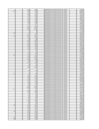 0    0    35.89    35.89   0 UNIVERSIDAD POLITECNICA ESTATAL DEL CARCHI   3   10108392
0.05   0    35.89    35.89   0 UNIVERSIDAD POLITECNICA ESTATAL DEL CARCHI   3   40052007
  0    0    15.19    15.19   0 UNIVERSIDAD POLITECNICA ESTATAL DEL CARCHI   3   40035516
  0    0    33.76    33.76   0 UNIVERSIDAD POLITECNICA ESTATAL DEL CARCHI   3   10108419
  0    0    19.39    19.39   0 UNIVERSIDAD POLITECNICA ESTATAL DEL CARCHI   3   10094473
  0    0    12.72    12.72   0 UNIVERSIDAD POLITECNICA ESTATAL DEL CARCHI   3   10098314
  0    0    27.48    27.48   0 UNIVERSIDAD POLITECNICA ESTATAL DEL CARCHI   3   20002735
  0    0    14.69    14.69   0 UNIVERSIDAD POLITECNICA ESTATAL DEL CARCHI   3   10078625
  0    0    26.03    26.03   0 UNIVERSIDAD POLITECNICA ESTATAL DEL CARCHI   3   10102465
  0    0     2.93     2.93   0 UNIVERSIDAD POLITECNICA ESTATAL DEL CARCHI   3   40056912
  0    0    33.11    33.11   0 UNIVERSIDAD POLITECNICA ESTATAL DEL CARCHI   3   10105584
  0    0    24.93    24.93   0 UNIVERSIDAD POLITECNICA ESTATAL DEL CARCHI   3   40044359
  0    0   105.97   105.97   0 UNIVERSIDAD POLITECNICA ESTATAL DEL CARCHI   3   10096299
  0    0    31.06    31.06   0 UNIVERSIDAD POLITECNICA ESTATAL DEL CARCHI   3   10113359
  0    0      25       25    0 UNIVERSIDAD POLITECNICA ESTATAL DEL CARCHI   3   10116765
3.48   0     1.94     1.94   0 UNIVERSIDAD POLITECNICA ESTATAL DEL CARCHI   3   40020092
  0    0    21.67    21.67   0 UNIVERSIDAD POLITECNICA ESTATAL DEL CARCHI   3   10097255
0.14   0    69.51    69.51   0 UNIVERSIDAD POLITECNICA ESTATAL DEL CARCHI   3   10099473
  0    0    31.69    31.69   0 UNIVERSIDAD POLITECNICA ESTATAL DEL CARCHI   3   40040676
  0    0     6.59     6.59   0 UNIVERSIDAD POLITECNICA ESTATAL DEL CARCHI   3   40052057
  0    0    88.55    88.55   0 UNIVERSIDAD POLITECNICA ESTATAL DEL CARCHI   3   10106930
  0    0    32.37    32.37   0 UNIVERSIDAD POLITECNICA ESTATAL DEL CARCHI   3   40058130
  0    0    16.68    16.68   0 UNIVERSIDAD POLITECNICA ESTATAL DEL CARCHI   3   10095374
  0    0    22.58    22.58   0 UNIVERSIDAD POLITECNICA ESTATAL DEL CARCHI   3   40059263
  0    0    16.63    16.63   0 UNIVERSIDAD POLITECNICA ESTATAL DEL CARCHI   3   10104023
  0    0    15.55    15.55   0 UNIVERSIDAD POLITECNICA ESTATAL DEL CARCHI   3   10098388
  0    0     10.2     10.2   0 UNIVERSIDAD POLITECNICA ESTATAL DEL CARCHI   3   40049610
  0    0     1.17     1.17   0 UNIVERSIDAD POLITECNICA ESTATAL DEL CARCHI   3   10049947
  0    0     68.8     68.8   0 UNIVERSIDAD POLITECNICA ESTATAL DEL CARCHI   3   10102685
0.03   0    13.53    13.53   0 UNIVERSIDAD POLITECNICA ESTATAL DEL CARCHI   3   10100560
  0    0    37.84    37.84   0 UNIVERSIDAD POLITECNICA ESTATAL DEL CARCHI   3   10108005
  0    0    26.82    26.82   0 UNIVERSIDAD POLITECNICA ESTATAL DEL CARCHI   3   40062399
  0    0    14.86    14.86   0 UNIVERSIDAD POLITECNICA ESTATAL DEL CARCHI   3   30002857
  0    0     3.98     3.98   0 UNIVERSIDAD POLITECNICA ESTATAL DEL CARCHI   3   10080109
  0    0    24.07    24.07   0 UNIVERSIDAD POLITECNICA ESTATAL DEL CARCHI   3   50020892
  0    0      80       80    0 UNIVERSIDAD POLITECNICA ESTATAL DEL CARCHI   3   50027058
  0    0    17.65    17.65   0 UNIVERSIDAD POLITECNICA ESTATAL DEL CARCHI   3   10098417
  0    0    18.57    18.57   0 UNIVERSIDAD POLITECNICA ESTATAL DEL CARCHI   3   10099241
  0    0       3        3    0 UNIVERSIDAD POLITECNICA ESTATAL DEL CARCHI   3   10108304
  0    0     6.79     6.79   0 UNIVERSIDAD POLITECNICA ESTATAL DEL CARCHI   3   10088759
  0    0      18       18    0 UNIVERSIDAD POLITECNICA ESTATAL DEL CARCHI   3   10107063
1.54   0     9.09     9.09   0 UNIVERSIDAD POLITECNICA ESTATAL DEL CARCHI   3   10062054
  0    0     3.32     3.32   0 UNIVERSIDAD POLITECNICA ESTATAL DEL CARCHI   3   10092877
  0    0    36.63    36.63   0 UNIVERSIDAD POLITECNICA ESTATAL DEL CARCHI   3   50019362
  0    0    14.58    14.58   0 UNIVERSIDAD POLITECNICA ESTATAL DEL CARCHI   3   50020995
  0    0    33.79    33.79   0 UNIVERSIDAD POLITECNICA ESTATAL DEL CARCHI   3   50023349
  0    0    14.32    14.32   0 UNIVERSIDAD POLITECNICA ESTATAL DEL CARCHI   3   10108263
  0    0    14.06    14.06   0 UNIVERSIDAD POLITECNICA ESTATAL DEL CARCHI   3   10111818
  0    0     6.38     6.38   0 UNIVERSIDAD POLITECNICA ESTATAL DEL CARCHI   3   40043654
  0    0    24.94    24.94   0 UNIVERSIDAD POLITECNICA ESTATAL DEL CARCHI   3   10100120
  0    0   182.44   182.44   0 UNIVERSIDAD POLITECNICA ESTATAL DEL CARCHI   3   10079045
0.17   0     1.07     1.07   0 UNIVERSIDAD POLITECNICA ESTATAL DEL CARCHI   3   10101758
  0    0    69.06    69.06   0 UNIVERSIDAD POLITECNICA ESTATAL DEL CARCHI   3   10101356
  0    0    15.53    15.53   0 UNIVERSIDAD POLITECNICA ESTATAL DEL CARCHI   3   40050877
  0    0     51.9     51.9   0 UNIVERSIDAD POLITECNICA ESTATAL DEL CARCHI   3   10100118
  0    0     18.2     18.2   0 UNIVERSIDAD POLITECNICA ESTATAL DEL CARCHI   3   10090128
  0    0     8.08     8.08   0 UNIVERSIDAD POLITECNICA ESTATAL DEL CARCHI   3   10099710
  0    0     70.4     70.4   0 UNIVERSIDAD POLITECNICA ESTATAL DEL CARCHI   3   10086969
  0    0    35.81    35.81   0 UNIVERSIDAD POLITECNICA ESTATAL DEL CARCHI   3   10100194
  0    0     58.9     58.9   0 UNIVERSIDAD POLITECNICA ESTATAL DEL CARCHI   3   10104530
  0    0     4.91     4.91   0 UNIVERSIDAD POLITECNICA ESTATAL DEL CARCHI   3   10096031
0.55   0    83.44    83.44   0 UNIVERSIDAD POLITECNICA ESTATAL DEL CARCHI   3   40051699
  0    0    52.47    52.47   0 UNIVERSIDAD POLITECNICA ESTATAL DEL CARCHI   3   50026781
  0    0    79.38    79.38   0 UNIVERSIDAD POLITECNICA ESTATAL DEL CARCHI   3   50030990
  0    0    33.11    33.11   0 UNIVERSIDAD POLITECNICA ESTATAL DEL CARCHI   3   10106760
0.36   0    24.95    24.95   0 UNIVERSIDAD POLITECNICA ESTATAL DEL CARCHI   3   10099590
  0    0    25.48    25.48   0 UNIVERSIDAD POLITECNICA ESTATAL DEL CARCHI   3   10082585
  0    0    50.18    50.18   0 UNIVERSIDAD POLITECNICA ESTATAL DEL CARCHI   3   40064701
  0    0    73.86    73.86   0 UNIVERSIDAD POLITECNICA ESTATAL DEL CARCHI   3   10100168
0.55   0    52.84    52.84   0 UNIVERSIDAD POLITECNICA ESTATAL DEL CARCHI   3   10101083
1.09   0    43.16    43.16   0 UNIVERSIDAD POLITECNICA ESTATAL DEL CARCHI   3   10099019
 