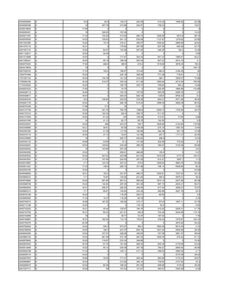 0400905964   A    18.9     62.6   155.01   240.46    514.32   1646.92    22.08
0400908356   A     19    207.78   215.96   222.97    736.23        0     19.61
0400918629   E   17.99       0        0        0         0         0        0
0400930301   A     19    326.03   167.26       0         0         0     12.23
0400971057   A   17.33   150.29   313.94   484.74   1026.99    4915.8    98.74
0400976536   A   19.02   159.63   341.12   530.56   1137.87   1279.92    23.66
0401023460   A   19.02    151.8   316.21   490.87   1050.84   2889.88    46.62
0401079116   A   18.21       0    175.62   297.99    637.05    840.26    23.75
0401081310   A   19.02    64.67   133.56   207.92    446.26     165.4    14.58
0401123617   A   19.02    44.45       0        0         0         0      0.08
0401213566   A   19.02       0    171.61   304.34    651.33   1965.91    44.01
0401258421   A   18.63    95.18   196.38   202.54    647.23   2812.16      4.1
0500575253   A   17.82    469.9    399.8    619.2   1319.68   3878.45    155.2
0602419830   E     19        0        0        0         0         0    145.12
0907006332   A   17.33    100.4   196.87   310.49     662.6   3164.29      49
1000791846   A   19.02       0    230.18   359.56    771.28    718.61      2.2
1701297143   A   18.63   134.78   141.23   218.03     384.1   3355.47    73.98
1709264160   A   18.24   314.07   330.34   511.48   1090.64   4210.49   155.58
1710332832   A   19.02       0    192.73   353.73    758.62     853.2    13.68
0400003232   A   17.82       0     74.75       0     520.95   1864.86   114.68
0400028114   A   16.94       0    153.19   157.55    500.59   2266.76      2.9
0400048617   A   18.63       0    240.24   629.18    1338.5   9764.22      6.2
0400053534   A    18.9   106.64   242.63   376.38    805.01   2571.68    36.55
0400061776   A   19.02       0    248.18   514.04   1098.49   4809.38    95.04
0400075339   A   17.96     17.5      35        0         0         0      0.33
0400137709   A   19.02   341.79   706.78   1099.8   2359.73   1705.99    32.57
0400170312   A   15.92   102.34    204.5   306.75    511.25        0        3
0400177093   A   19.02    61.22     125    129.06    412.81     77.84     0.86
0400241550   A     19     41.12    92.77    95.79    152.55        0       0.8
0400325007   A   19.02     482    243.27    760.7   1628.89   4123.84   118.56
0400349965   A   18.21    39.91    83.38   129.08    275.19   1087.34    13.94
0400354783   A   19.02    41.29   117.53   182.88    392.38    291.18    14.58
0400374716   A   16.94    37.12    79.81   121.98     257.7   1177.37    20.54
0400378659   A     19        0    200.77   430.64     298.4        0     13.23
0400404133   A   18.68    43.85     91.3   141.68    302.99    775.29      8.4
0400429361   A   18.63   109.62   230.06   356.35    760.67   3130.48    56.88
0400445052   A     19    143.85   307.35       0         0         0      3.81
0400450292   A   19.02       0    259.91   466.68     155.4        0      0.47
0400450532   A   19.02   307.02   323.68   501.82   1072.93    4177.8   124.01
0400497681   A   17.33   107.65   224.55   347.05    610.27    3497.7     11.5
0400519567   A    17.7   123.78   307.21    474.6   1006.63   4883.76    30.06
0400531281   A   17.33    108.6   209.15   331.88    708.14   5408.85     65.2
0400545760   A   19.02       0        0        0         0         0     43.49
0400546693   A   18.21    152.5   321.67   496.33   1054.81   7337.22    30.15
0400569372   A    17.7    75.97   145.82   231.84     495.4   3970.01     48.4
0400579884   A   19.02   497.85   567.51   585.94   1874.14   2427.46    56.38
0400586756   A   19.02   142.64   297.35   461.49    987.73   2934.21    56.01
0400660502   A   18.21   206.57   226.03   349.95    617.44   3008.27    75.57
0400663514   A    17.7    69.61   154.64   234.36    492.86   4001.78     24.4
0400678199   A   19.02       0    118.25   200.01     66.55        0       3.8
0400690905   A   17.33    15.37   118.29    60.78        0         0      2.34
0400704615   A   18.68   187.92   100.82   315.17     673.9   1847.11    43.78
0400712196   A   19.02       0        0    116.12      55.4        0      0.63
0400732202   A   18.21    45.44   125.87   194.18    412.63   2925.31    31.79
0400733754   A   18.21    65.23   221.01    340.9    724.28   5244.98   110.19
0400744868   A     19        0     36.77    72.57    197.02        0      7.76
0400746897   A   18.21   162.52   114.12   176.61    376.43   1575.67   104.74
0400752978   A   20.28       0        0        0         0    3870.92    39.24
0400782645   A   19.02    254.5   573.57    592.2   1894.09   5615.49     4.72
0400798229   A   19.02    148.3   421.07   654.16   1401.44   2952.69    38.35
0400824082   A   19.02   107.57   226.06   349.93    747.08   3901.47    38.64
0400869145   A   19.02   461.59   472.18   487.52   1559.35    575.44    61.72
0400876892   A   19.02   116.67   233.34   349.89        0         0     10.36
0400907622   A   18.33    91.74   191.26   296.32    632.34   2179.59    22.49
0400913646   A   19.02    50.12   230.48   357.39    764.27   2840.05    26.88
0400929188   A   17.33       0    145.11   217.12    459.52   3566.25     2.11
0400939716   A   19.02       0        0        0         0    2772.26    39.42
0400957833   A   18.68    76.55   171.01   264.45    563.69   3175.23    59.67
0400969887   A   19.02       0    213.92   346.14    739.83   3107.83     23.3
0400990974   A   19.02    80.39   169.24   261.83    558.68    3179.8    38.25
0401037171   A   18.24      55    147.03   151.61    483.61   3352.56     4.24
 