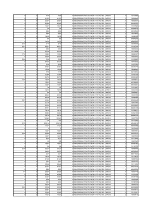 0    0     73.6     73.6   0 UNIVERSIDAD POLITECNICA ESTATAL DEL CARCHI   3   10110589
  0    0    41.23    41.23   0 UNIVERSIDAD POLITECNICA ESTATAL DEL CARCHI   3   10094849
  0    0    20.57    20.57   0 UNIVERSIDAD POLITECNICA ESTATAL DEL CARCHI   3   10092047
  0    0    62.68    62.68   0 UNIVERSIDAD POLITECNICA ESTATAL DEL CARCHI   3   50026353
  0    0    16.47    16.47   0 UNIVERSIDAD POLITECNICA ESTATAL DEL CARCHI   3   10107984
  0    0      39       39    0 UNIVERSIDAD POLITECNICA ESTATAL DEL CARCHI   3   40066876
  0    0     9.84     9.84   0 UNIVERSIDAD POLITECNICA ESTATAL DEL CARCHI   3   40039524
  0    0     8.64     8.64   0 UNIVERSIDAD POLITECNICA ESTATAL DEL CARCHI   3   10079655
  0    0    14.38    14.38   0 UNIVERSIDAD POLITECNICA ESTATAL DEL CARCHI   3   10096328
  0    0      55       55    0 UNIVERSIDAD POLITECNICA ESTATAL DEL CARCHI   3   40069206
  0    0    14.35    14.35   0 UNIVERSIDAD POLITECNICA ESTATAL DEL CARCHI   3   40065200
0.32   0     37.6     37.6   0 UNIVERSIDAD POLITECNICA ESTATAL DEL CARCHI   3   10099588
4.51   0    68.01    68.01   0 UNIVERSIDAD POLITECNICA ESTATAL DEL CARCHI   3   10100754
  0    0     3.94     3.94   0 UNIVERSIDAD POLITECNICA ESTATAL DEL CARCHI   3   10083333
  0    0    52.36    52.36   0 UNIVERSIDAD POLITECNICA ESTATAL DEL CARCHI   3   10112006
1.76   0    13.93    13.93   0 UNIVERSIDAD POLITECNICA ESTATAL DEL CARCHI   3   10082327
  0    0    25.59    25.59   0 UNIVERSIDAD POLITECNICA ESTATAL DEL CARCHI   3   10093053
0.04   0     3.28     3.28   0 UNIVERSIDAD POLITECNICA ESTATAL DEL CARCHI   3   10100962
  0    0    57.35    57.35   0 UNIVERSIDAD POLITECNICA ESTATAL DEL CARCHI   3   10093003
  0    0     35.9     35.9   0 UNIVERSIDAD POLITECNICA ESTATAL DEL CARCHI   3   10107283
  0    0    34.63    34.63   0 UNIVERSIDAD POLITECNICA ESTATAL DEL CARCHI   3   40036479
  0    0    15.06    15.06   0 UNIVERSIDAD POLITECNICA ESTATAL DEL CARCHI   3   10096043
  0    0     7.78     7.78   0 UNIVERSIDAD POLITECNICA ESTATAL DEL CARCHI   3   50018954
  0    0    77.84    77.84   0 UNIVERSIDAD POLITECNICA ESTATAL DEL CARCHI   3   10100156
  0    0    60.79    60.79   0 UNIVERSIDAD POLITECNICA ESTATAL DEL CARCHI   3   40066486
1.59   0    18.09    18.09   0 UNIVERSIDAD POLITECNICA ESTATAL DEL CARCHI   3   10099631
  0    0    19.43    19.43   0 UNIVERSIDAD POLITECNICA ESTATAL DEL CARCHI   3   40036869
  0    0    13.97    13.97   0 UNIVERSIDAD POLITECNICA ESTATAL DEL CARCHI   3   50018291
  0    0      19       19    0 UNIVERSIDAD POLITECNICA ESTATAL DEL CARCHI   3   10101667
  0    0    18.79    18.79   0 UNIVERSIDAD POLITECNICA ESTATAL DEL CARCHI   3   10094306
  0    0      24       24    0 UNIVERSIDAD POLITECNICA ESTATAL DEL CARCHI   3   10090491
  0    0    20.42    20.42   0 UNIVERSIDAD POLITECNICA ESTATAL DEL CARCHI   3   10093156
  0    0    90.26    90.26   0 UNIVERSIDAD POLITECNICA ESTATAL DEL CARCHI   3   10088084
0.97   0    49.84    49.84   0 UNIVERSIDAD POLITECNICA ESTATAL DEL CARCHI   3   20002448
  0    0    31.16    31.16   0 UNIVERSIDAD POLITECNICA ESTATAL DEL CARCHI   3   10081464
  0    0    40.09    40.09   0 UNIVERSIDAD POLITECNICA ESTATAL DEL CARCHI   3   40055865
  0    0    47.71    47.71   0 UNIVERSIDAD POLITECNICA ESTATAL DEL CARCHI   3   50024135
  0    0    18.16    18.16   0 UNIVERSIDAD POLITECNICA ESTATAL DEL CARCHI   3   10106837
  0    0    35.82    35.82   0 UNIVERSIDAD POLITECNICA ESTATAL DEL CARCHI   3   40062193
  0    0    38.19    38.19   0 UNIVERSIDAD POLITECNICA ESTATAL DEL CARCHI   3   40066228
  0    0   100.29   100.29   0 UNIVERSIDAD POLITECNICA ESTATAL DEL CARCHI   3   10097750
  0    0      6.4      6.4   0 UNIVERSIDAD POLITECNICA ESTATAL DEL CARCHI   3   10110280
0.75   0   235.16   235.16   0 UNIVERSIDAD POLITECNICA ESTATAL DEL CARCHI   3   40048018
  0    0    17.27    17.27   0 UNIVERSIDAD POLITECNICA ESTATAL DEL CARCHI   3   40044098
  0    0       3        3    0 UNIVERSIDAD POLITECNICA ESTATAL DEL CARCHI   3   10078429
  0    0    15.67    15.67   0 UNIVERSIDAD POLITECNICA ESTATAL DEL CARCHI   3   10087951
0.96   0    26.86    26.86   0 UNIVERSIDAD POLITECNICA ESTATAL DEL CARCHI   3   40052033
  0    0    14.37    14.37   0 UNIVERSIDAD POLITECNICA ESTATAL DEL CARCHI   3   10087690
  0    0     6.23     6.23   0 UNIVERSIDAD POLITECNICA ESTATAL DEL CARCHI   3   10113048
  0    0      5.8      5.8   0 UNIVERSIDAD POLITECNICA ESTATAL DEL CARCHI   3   10087523
  0    0    19.83    19.83   0 UNIVERSIDAD POLITECNICA ESTATAL DEL CARCHI   3   40058180
  0    0      38       38    0 UNIVERSIDAD POLITECNICA ESTATAL DEL CARCHI   3   10116753
0.28   0    24.22    24.22   0 UNIVERSIDAD POLITECNICA ESTATAL DEL CARCHI   3   10098546
  0    0    39.23    39.23   0 UNIVERSIDAD POLITECNICA ESTATAL DEL CARCHI   3   40039249
  0    0     3.37     3.37   0 UNIVERSIDAD POLITECNICA ESTATAL DEL CARCHI   3   50011504
  0    0    19.76    19.76   0 UNIVERSIDAD POLITECNICA ESTATAL DEL CARCHI   3   10110632
  0    0    61.48    61.48   0 UNIVERSIDAD POLITECNICA ESTATAL DEL CARCHI   3   10095764
  0    0     3.01     3.01   0 UNIVERSIDAD POLITECNICA ESTATAL DEL CARCHI   3   10075142
  0    0    36.46    36.46   0 UNIVERSIDAD POLITECNICA ESTATAL DEL CARCHI   3   10111052
  0    0    57.51    57.51   0 UNIVERSIDAD POLITECNICA ESTATAL DEL CARCHI   3   50031578
  0    0     8.85     8.85   0 UNIVERSIDAD POLITECNICA ESTATAL DEL CARCHI   3   40040224
 1.7   0    26.66    26.66   0 UNIVERSIDAD POLITECNICA ESTATAL DEL CARCHI   3   10087779
  0    0    43.64    43.64   0 UNIVERSIDAD POLITECNICA ESTATAL DEL CARCHI   3   10105338
  0    0    32.93    32.93   0 UNIVERSIDAD POLITECNICA ESTATAL DEL CARCHI   3   40048109
  0    0     4.59     4.59   0 UNIVERSIDAD POLITECNICA ESTATAL DEL CARCHI   3   10092994
  0    0     2.53     2.53   0 UNIVERSIDAD POLITECNICA ESTATAL DEL CARCHI   3   10106796
  0    0    29.25    29.25   0 UNIVERSIDAD POLITECNICA ESTATAL DEL CARCHI   3   10080379
0.05   0    25.58    25.58   0 UNIVERSIDAD POLITECNICA ESTATAL DEL CARCHI   3   40050889
  0    0    33.91    33.91   0 UNIVERSIDAD POLITECNICA ESTATAL DEL CARCHI   3   40058817
  0    0    23.95    23.95   0 UNIVERSIDAD POLITECNICA ESTATAL DEL CARCHI   3   10112551
  0    0    16.63    16.63   0 UNIVERSIDAD POLITECNICA ESTATAL DEL CARCHI   3   10097815
 