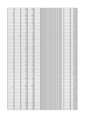 0       0     26.07    26.07   0 UNIVERSIDAD POLITECNICA ESTATAL DEL CARCHI   2   10107609
  0       0     21.91    21.91   0 UNIVERSIDAD POLITECNICA ESTATAL DEL CARCHI   2   10107570
  0       0      4.15     4.15   0 UNIVERSIDAD POLITECNICA ESTATAL DEL CARCHI   2   10105986
  0       0        9        9    0 UNIVERSIDAD POLITECNICA ESTATAL DEL CARCHI   2   40070138
5.64      0    194.83   194.83   0 UNIVERSIDAD POLITECNICA ESTATAL DEL CARCHI   2   10091407
  0       0    136.66   136.66   0 UNIVERSIDAD POLITECNICA ESTATAL DEL CARCHI   2   40066644
  0       0       14       14    0 UNIVERSIDAD POLITECNICA ESTATAL DEL CARCHI   2   40069799
  0       0     58.23    58.23   0 UNIVERSIDAD POLITECNICA ESTATAL DEL CARCHI   2   40051223
  0       0     11.22    11.22   0 UNIVERSIDAD POLITECNICA ESTATAL DEL CARCHI   2   10097504
1.95      0     33.77    33.77   0 UNIVERSIDAD POLITECNICA ESTATAL DEL CARCHI   2   10080496
  0       0     20.92    20.92   0 UNIVERSIDAD POLITECNICA ESTATAL DEL CARCHI   2   10105807
  0       0      1.08     1.08   0 UNIVERSIDAD POLITECNICA ESTATAL DEL CARCHI   2   10116545
  0       0      1.56     1.56   0 UNIVERSIDAD POLITECNICA ESTATAL DEL CARCHI   2   40069438
  0       0     11.52    11.52   0 UNIVERSIDAD POLITECNICA ESTATAL DEL CARCHI   2   40062064
  0       0     11.87    11.87   0 UNIVERSIDAD POLITECNICA ESTATAL DEL CARCHI   2   10112056
  0       0        2        2    0 UNIVERSIDAD POLITECNICA ESTATAL DEL CARCHI   2   40069646
  0       0      3.36     3.36   0 UNIVERSIDAD POLITECNICA ESTATAL DEL CARCHI   2   10087298
  0       0      25.3     25.3   0 UNIVERSIDAD POLITECNICA ESTATAL DEL CARCHI   2   30002467
  0       0     14.24    14.24   0 UNIVERSIDAD POLITECNICA ESTATAL DEL CARCHI   2   40059548
  0    12.08    12.08    12.08   0 UNIVERSIDAD POLITECNICA ESTATAL DEL CARCHI   2   10056304
2.94      0     18.14    18.14   0 UNIVERSIDAD POLITECNICA ESTATAL DEL CARCHI   2   40039328
  0       0      4.88     4.88   0 UNIVERSIDAD POLITECNICA ESTATAL DEL CARCHI   2   50029824
  0       0     13.63    13.63   0 UNIVERSIDAD POLITECNICA ESTATAL DEL CARCHI   2   10112484
  0       0       22       22    0 UNIVERSIDAD POLITECNICA ESTATAL DEL CARCHI   2   40065781
  0       0     21.97    21.97   0 UNIVERSIDAD POLITECNICA ESTATAL DEL CARCHI   2   10105211
  0       0      15.7     15.7   0 UNIVERSIDAD POLITECNICA ESTATAL DEL CARCHI   2   40046709
  0       0      3.06     3.06   0 UNIVERSIDAD POLITECNICA ESTATAL DEL CARCHI   2   10096196
  0       0     16.59    16.59   0 UNIVERSIDAD POLITECNICA ESTATAL DEL CARCHI   2   10088917
  0       0     24.84    24.84   0 UNIVERSIDAD POLITECNICA ESTATAL DEL CARCHI   2   10097619
  0       0     26.77    26.77   0 UNIVERSIDAD POLITECNICA ESTATAL DEL CARCHI   2   10108873
  0       0     11.69    11.69   0 UNIVERSIDAD POLITECNICA ESTATAL DEL CARCHI   2   50021092
  0       0      5.92     5.92   0 UNIVERSIDAD POLITECNICA ESTATAL DEL CARCHI   2   10096861
  0       0      1.21     1.21   0 UNIVERSIDAD POLITECNICA ESTATAL DEL CARCHI   2   10082183
  0       0     27.56    27.56   0 UNIVERSIDAD POLITECNICA ESTATAL DEL CARCHI   2   10109322
  0       0      8.65     8.65   0 UNIVERSIDAD POLITECNICA ESTATAL DEL CARCHI   2   40036431
  0       0       58       58    0 UNIVERSIDAD POLITECNICA ESTATAL DEL CARCHI   2   10115589
  0       0      8.02     8.02   0 UNIVERSIDAD POLITECNICA ESTATAL DEL CARCHI   2   40056120
0.28      0     62.22    62.22   0 UNIVERSIDAD POLITECNICA ESTATAL DEL CARCHI   2   40061280
  0       0      6.37     6.37   0 UNIVERSIDAD POLITECNICA ESTATAL DEL CARCHI   2   40064476
  0       0     23.68    23.68   0 UNIVERSIDAD POLITECNICA ESTATAL DEL CARCHI   2   10096873
  0       0     13.73    13.73   0 UNIVERSIDAD POLITECNICA ESTATAL DEL CARCHI   2   40051807
0.34      0       28       28    0 UNIVERSIDAD POLITECNICA ESTATAL DEL CARCHI   2   10115010
  0       0     25.96    25.96   0 UNIVERSIDAD POLITECNICA ESTATAL DEL CARCHI   2   10106667
  0       0      6.36     6.36   0 UNIVERSIDAD POLITECNICA ESTATAL DEL CARCHI   2   10089820
1.52      0     36.28    36.28   0 UNIVERSIDAD POLITECNICA ESTATAL DEL CARCHI   2   40040535
  0       0       85       85    0 UNIVERSIDAD POLITECNICA ESTATAL DEL CARCHI   2   50032352
  0       0     10.63    10.63   0 UNIVERSIDAD POLITECNICA ESTATAL DEL CARCHI   2   40066840
  0       0        6        6    0 UNIVERSIDAD POLITECNICA ESTATAL DEL CARCHI   2   10116521
  0       0     15.38    15.38   0 UNIVERSIDAD POLITECNICA ESTATAL DEL CARCHI   2   10112410
  0       0     23.89    23.89   0 UNIVERSIDAD POLITECNICA ESTATAL DEL CARCHI   2   10100261
  0       0      2.51     2.51   0 UNIVERSIDAD POLITECNICA ESTATAL DEL CARCHI   2   10082652
  0       0       1.5      1.5   0 UNIVERSIDAD POLITECNICA ESTATAL DEL CARCHI   2   10116349
  0       0      3.35     3.35   0 UNIVERSIDAD POLITECNICA ESTATAL DEL CARCHI   2   40061307
  0       0     29.41    29.41   0 UNIVERSIDAD POLITECNICA ESTATAL DEL CARCHI   2   10115759
  0       0    106.99   106.99   0 UNIVERSIDAD POLITECNICA ESTATAL DEL CARCHI   2   10108897
0.78      0      6.37     6.37   0 UNIVERSIDAD POLITECNICA ESTATAL DEL CARCHI   2   30002522
  0       0      6.07     6.07   0 UNIVERSIDAD POLITECNICA ESTATAL DEL CARCHI   2   50020672
  0       0      2.09     2.09   0 UNIVERSIDAD POLITECNICA ESTATAL DEL CARCHI   2   40056687
  0       0       8.1      8.1   0 UNIVERSIDAD POLITECNICA ESTATAL DEL CARCHI   2   10110101
  0       0     10.57    10.57   0 UNIVERSIDAD POLITECNICA ESTATAL DEL CARCHI   2   30002950
  0       0      4.92     4.92   0 UNIVERSIDAD POLITECNICA ESTATAL DEL CARCHI   2   40061448
  0       0     12.94    12.94   0 UNIVERSIDAD POLITECNICA ESTATAL DEL CARCHI   2   10109798
  0       0      6.15     6.15   0 UNIVERSIDAD POLITECNICA ESTATAL DEL CARCHI   2   10105766
  0       0     53.47    53.47   0 UNIVERSIDAD POLITECNICA ESTATAL DEL CARCHI   2   20002888
  0       0      3.14     3.14   0 UNIVERSIDAD POLITECNICA ESTATAL DEL CARCHI   2   40056429
  0       0     19.98    19.98   0 UNIVERSIDAD POLITECNICA ESTATAL DEL CARCHI   2   40056601
 0.1      0     35.99    35.99   0 UNIVERSIDAD POLITECNICA ESTATAL DEL CARCHI   2   10109114
  0       0      9.36     9.36   0 UNIVERSIDAD POLITECNICA ESTATAL DEL CARCHI   2   40047301
0.21      0     39.37    39.37   0 UNIVERSIDAD POLITECNICA ESTATAL DEL CARCHI   2   10097451
  0       0      4.48     4.48   0 UNIVERSIDAD POLITECNICA ESTATAL DEL CARCHI   2   20002694
  0       0     53.57    53.57   0 UNIVERSIDAD POLITECNICA ESTATAL DEL CARCHI   2   10107300
 