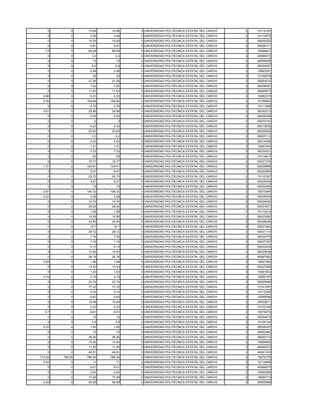 0        0     10.68    10.68   0 UNIVERSIDAD POLITECNICA ESTATAL DEL CARCHI   2   10114183
    0        0      3.45     3.45   0 UNIVERSIDAD POLITECNICA ESTATAL DEL CARCHI   2   10110979
    0        0     10.55    10.55   0 UNIVERSIDAD POLITECNICA ESTATAL DEL CARCHI   2   50029226
    0        0      8.91     8.91   0 UNIVERSIDAD POLITECNICA ESTATAL DEL CARCHI   2   50026171
   1.6       0     89.58    89.58   0 UNIVERSIDAD POLITECNICA ESTATAL DEL CARCHI   2   10086921
    0        0       3.4      3.4   0 UNIVERSIDAD POLITECNICA ESTATAL DEL CARCHI   2   40066072
    0        0       15       15    0 UNIVERSIDAD POLITECNICA ESTATAL DEL CARCHI   2   40066008
    0        0       6.9      6.9   0 UNIVERSIDAD POLITECNICA ESTATAL DEL CARCHI   2   50030457
    0        0      5.48     5.48   0 UNIVERSIDAD POLITECNICA ESTATAL DEL CARCHI   2   10063357
    0        0       45       45    0 UNIVERSIDAD POLITECNICA ESTATAL DEL CARCHI   2   10108378
    0        0     21.26    21.26   0 UNIVERSIDAD POLITECNICA ESTATAL DEL CARCHI   2   20003014
    0        0      7.52     7.52   0 UNIVERSIDAD POLITECNICA ESTATAL DEL CARCHI   2   40058087
    0        0     11.63    11.63   0 UNIVERSIDAD POLITECNICA ESTATAL DEL CARCHI   2   40065573
  0.86       0      9.23     9.23   0 UNIVERSIDAD POLITECNICA ESTATAL DEL CARCHI   2   10082315
  0.36       0    164.64   164.64   0 UNIVERSIDAD POLITECNICA ESTATAL DEL CARCHI   2   10109944
    0        0      6.79     6.79   0 UNIVERSIDAD POLITECNICA ESTATAL DEL CARCHI   2   10111088
  0.01       0     25.88    25.88   0 UNIVERSIDAD POLITECNICA ESTATAL DEL CARCHI   2   50030213
    0        0      5.25     5.25   0 UNIVERSIDAD POLITECNICA ESTATAL DEL CARCHI   2   50029355
    0        0        2        2    0 UNIVERSIDAD POLITECNICA ESTATAL DEL CARCHI   2   40070152
    0        0      4.23     4.23   0 UNIVERSIDAD POLITECNICA ESTATAL DEL CARCHI   2   50013930
    0        0     23.63    23.63   0 UNIVERSIDAD POLITECNICA ESTATAL DEL CARCHI   2   50029305
    0        0       3.2      3.2   0 UNIVERSIDAD POLITECNICA ESTATAL DEL CARCHI   2   50027113
    0        0      4.22     4.22   0 UNIVERSIDAD POLITECNICA ESTATAL DEL CARCHI   2   50014099
    0        0      1.41     1.41   0 UNIVERSIDAD POLITECNICA ESTATAL DEL CARCHI   2   10063345
    0        0      7.33     7.33   0 UNIVERSIDAD POLITECNICA ESTATAL DEL CARCHI   2   50032431
    0        0       55       55    0 UNIVERSIDAD POLITECNICA ESTATAL DEL CARCHI   2   10115917
    0        0     16.77    16.77   0 UNIVERSIDAD POLITECNICA ESTATAL DEL CARCHI   2   50027278
  1.31       0    124.91   124.91   0 UNIVERSIDAD POLITECNICA ESTATAL DEL CARCHI   2   50026896
    0        0      8.47     8.47   0 UNIVERSIDAD POLITECNICA ESTATAL DEL CARCHI   2   50023959
    0        0     25.75    25.75   0 UNIVERSIDAD POLITECNICA ESTATAL DEL CARCHI   2   10110187
    0        0      5.27     5.27   0 UNIVERSIDAD POLITECNICA ESTATAL DEL CARCHI   2   50025309
    0        0       15       15    0 UNIVERSIDAD POLITECNICA ESTATAL DEL CARCHI   2   50032455
  2.97       0    196.32   196.32   0 UNIVERSIDAD POLITECNICA ESTATAL DEL CARCHI   2   10073584
  0.22       0      2.28     2.28   0 UNIVERSIDAD POLITECNICA ESTATAL DEL CARCHI   2   40038544
    0        0     12.74    12.74   0 UNIVERSIDAD POLITECNICA ESTATAL DEL CARCHI   2   50024630
    0        0     29.26    29.26   0 UNIVERSIDAD POLITECNICA ESTATAL DEL CARCHI   2   50031671
    0        0      1.58     1.58   0 UNIVERSIDAD POLITECNICA ESTATAL DEL CARCHI   2   10110216
    0        0     10.58    10.58   0 UNIVERSIDAD POLITECNICA ESTATAL DEL CARCHI   2   50023492
    0        0     22.55    22.55   0 UNIVERSIDAD POLITECNICA ESTATAL DEL CARCHI   2   50028258
    0        0      16.7     16.7   0 UNIVERSIDAD POLITECNICA ESTATAL DEL CARCHI   2   50027462
    0        0     28.12    28.12   0 UNIVERSIDAD POLITECNICA ESTATAL DEL CARCHI   2   50031114
    0        0      7.76     7.76   0 UNIVERSIDAD POLITECNICA ESTATAL DEL CARCHI   2   50030770
    0        0      7.16     7.16   0 UNIVERSIDAD POLITECNICA ESTATAL DEL CARCHI   2   50027797
    0        0      4.13     4.13   0 UNIVERSIDAD POLITECNICA ESTATAL DEL CARCHI   2   50030433
    0        0     14.93    14.93   0 UNIVERSIDAD POLITECNICA ESTATAL DEL CARCHI   2   50029006
    0        0     26.18    26.18   0 UNIVERSIDAD POLITECNICA ESTATAL DEL CARCHI   2   40067492
  0.08       0      1.68     1.68   0 UNIVERSIDAD POLITECNICA ESTATAL DEL CARCHI   2   10097360
    0        0     13.43    13.43   0 UNIVERSIDAD POLITECNICA ESTATAL DEL CARCHI   2   50027589
    0        0      1.83     1.83   0 UNIVERSIDAD POLITECNICA ESTATAL DEL CARCHI   2   10081933
  0.14       0      2.19     2.19   0 UNIVERSIDAD POLITECNICA ESTATAL DEL CARCHI   2   10080197
    0        0     23.74    23.74   0 UNIVERSIDAD POLITECNICA ESTATAL DEL CARCHI   2   50029068
    0        0     77.32    77.32   0 UNIVERSIDAD POLITECNICA ESTATAL DEL CARCHI   2   10101497
    0        0      0.74     0.74   0 UNIVERSIDAD POLITECNICA ESTATAL DEL CARCHI   2   10112305
    0        0      5.63     5.63   0 UNIVERSIDAD POLITECNICA ESTATAL DEL CARCHI   2   10098596
    0        0     10.48    10.48   0 UNIVERSIDAD POLITECNICA ESTATAL DEL CARCHI   2   30002871
    0        0      2.32     2.32   0 UNIVERSIDAD POLITECNICA ESTATAL DEL CARCHI   2   10103146
   0.7       0      6.61     6.61   0 UNIVERSIDAD POLITECNICA ESTATAL DEL CARCHI   2   10079473
    0        0       15       15    0 UNIVERSIDAD POLITECNICA ESTATAL DEL CARCHI   2   50032675
    0        0       3.9      3.9   0 UNIVERSIDAD POLITECNICA ESTATAL DEL CARCHI   2   10105144
  0.25       0      1.82     1.82   0 UNIVERSIDAD POLITECNICA ESTATAL DEL CARCHI   2   50026327
    0        0       10       10    0 UNIVERSIDAD POLITECNICA ESTATAL DEL CARCHI   2   40062480
    0        0     38.46    38.46   0 UNIVERSIDAD POLITECNICA ESTATAL DEL CARCHI   2   50030172
    0        0     13.24    13.24   0 UNIVERSIDAD POLITECNICA ESTATAL DEL CARCHI   2   10094954
    0        0     11.55    11.55   0 UNIVERSIDAD POLITECNICA ESTATAL DEL CARCHI   2   40065470
    0        0     40.81    40.81   0 UNIVERSIDAD POLITECNICA ESTATAL DEL CARCHI   2   40061333
115.28   786.26   786.26   786.26   0 UNIVERSIDAD POLITECNICA ESTATAL DEL CARCHI   2   10075776
  0.04       0       11       11    0 UNIVERSIDAD POLITECNICA ESTATAL DEL CARCHI   2   10114858
    0        0      6.51     6.51   0 UNIVERSIDAD POLITECNICA ESTATAL DEL CARCHI   2   40068575
    0        0      2.64     2.64   0 UNIVERSIDAD POLITECNICA ESTATAL DEL CARCHI   2   10093285
    0        0     17.48    17.48   0 UNIVERSIDAD POLITECNICA ESTATAL DEL CARCHI   2   10094710
  4.29       0     50.08    50.08   0 UNIVERSIDAD POLITECNICA ESTATAL DEL CARCHI   2   50020268
 
