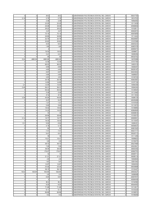 0         0       29.2      29.2   0 UNIVERSIDAD POLITECNICA ESTATAL DEL CARCHI   2   50031700
 0.18        0       0.75      0.75   0 UNIVERSIDAD POLITECNICA ESTATAL DEL CARCHI   2   10014722
   0         0       2.38      2.38   0 UNIVERSIDAD POLITECNICA ESTATAL DEL CARCHI   2   10082092
   0         0      23.25     23.25   0 UNIVERSIDAD POLITECNICA ESTATAL DEL CARCHI   2   10113438
   0         0      29.48     29.48   0 UNIVERSIDAD POLITECNICA ESTATAL DEL CARCHI   2   40068848
   0         0      28.22     28.22   0 UNIVERSIDAD POLITECNICA ESTATAL DEL CARCHI   2   10102611
   0         0       3.47      3.47   0 UNIVERSIDAD POLITECNICA ESTATAL DEL CARCHI   2   40062973
   0         0      72.14     72.14   0 UNIVERSIDAD POLITECNICA ESTATAL DEL CARCHI   2   40053659
   0         0      26.89     26.89   0 UNIVERSIDAD POLITECNICA ESTATAL DEL CARCHI   2   10112422
   0         0      24.79     24.79   0 UNIVERSIDAD POLITECNICA ESTATAL DEL CARCHI   2   50029587
   0         0      25.62     25.62   0 UNIVERSIDAD POLITECNICA ESTATAL DEL CARCHI   2   10107099
   0         0       8.03      8.03   0 UNIVERSIDAD POLITECNICA ESTATAL DEL CARCHI   2   40053233
   0         0       1.69      1.69   0 UNIVERSIDAD POLITECNICA ESTATAL DEL CARCHI   2   40067478
   0         0         2         2    0 UNIVERSIDAD POLITECNICA ESTATAL DEL CARCHI   2   40069373
   0         0      19.32     19.32   0 UNIVERSIDAD POLITECNICA ESTATAL DEL CARCHI   2   10098871
   0         0       0.41      0.41   0 UNIVERSIDAD POLITECNICA ESTATAL DEL CARCHI   2   10099356
   0         0        30        30    0 UNIVERSIDAD POLITECNICA ESTATAL DEL CARCHI   2   50032742
 6.24   4983.06   4983.06   4983.06   0 UNIVERSIDAD POLITECNICA ESTATAL DEL CARCHI   2   10078388
   0         0      12.38     12.38   0 UNIVERSIDAD POLITECNICA ESTATAL DEL CARCHI   2   10101784
   0         0      66.03     66.03   0 UNIVERSIDAD POLITECNICA ESTATAL DEL CARCHI   2   10087418
   0         0       6.69      6.69   0 UNIVERSIDAD POLITECNICA ESTATAL DEL CARCHI   2   10094057
   0         0       4.65      4.65   0 UNIVERSIDAD POLITECNICA ESTATAL DEL CARCHI   2   50029197
   0         0       6.67      6.67   0 UNIVERSIDAD POLITECNICA ESTATAL DEL CARCHI   2   50023002
   0         0       4.84      4.84   0 UNIVERSIDAD POLITECNICA ESTATAL DEL CARCHI   2   10089507
   0         0       4.83      4.83   0 UNIVERSIDAD POLITECNICA ESTATAL DEL CARCHI   2   10104724
   0         0      25.78     25.78   0 UNIVERSIDAD POLITECNICA ESTATAL DEL CARCHI   2   40063587
   0         0      14.96     14.96   0 UNIVERSIDAD POLITECNICA ESTATAL DEL CARCHI   2   10107104
  2.4        0      12.05     12.05   0 UNIVERSIDAD POLITECNICA ESTATAL DEL CARCHI   2   10084349
 0.45        0      56.31     56.31   0 UNIVERSIDAD POLITECNICA ESTATAL DEL CARCHI   2   10094344
   0         0      69.32     69.32   0 UNIVERSIDAD POLITECNICA ESTATAL DEL CARCHI   2   10106540
   0         0       5.39      5.39   0 UNIVERSIDAD POLITECNICA ESTATAL DEL CARCHI   2   10112460
   0         0       27.9      27.9   0 UNIVERSIDAD POLITECNICA ESTATAL DEL CARCHI   2   10111832
 0.36        0      45.04     45.04   0 UNIVERSIDAD POLITECNICA ESTATAL DEL CARCHI   2   10096134
   0         0       8.37      8.37   0 UNIVERSIDAD POLITECNICA ESTATAL DEL CARCHI   2   40045468
   0         0       1.21      1.21   0 UNIVERSIDAD POLITECNICA ESTATAL DEL CARCHI   2   10107025
   0         0       5.92      5.92   0 UNIVERSIDAD POLITECNICA ESTATAL DEL CARCHI   2   10110072
   0         0      18.42     18.42   0 UNIVERSIDAD POLITECNICA ESTATAL DEL CARCHI   2   10108885
   0         0      14.23     14.23   0 UNIVERSIDAD POLITECNICA ESTATAL DEL CARCHI   2   40060846
   0         0        14        14    0 UNIVERSIDAD POLITECNICA ESTATAL DEL CARCHI   2   40069816
   0         0      29.46     29.46   0 UNIVERSIDAD POLITECNICA ESTATAL DEL CARCHI   2   10105015
 0.12        0      16.77     16.77   0 UNIVERSIDAD POLITECNICA ESTATAL DEL CARCHI   2   40065901
   0         0      19.33     19.33   0 UNIVERSIDAD POLITECNICA ESTATAL DEL CARCHI   2   10115307
 1.21        0       6.52      6.52   0 UNIVERSIDAD POLITECNICA ESTATAL DEL CARCHI   2   10084351
   0         0       4.19      4.19   0 UNIVERSIDAD POLITECNICA ESTATAL DEL CARCHI   2   40058037
   0         0        20        20    0 UNIVERSIDAD POLITECNICA ESTATAL DEL CARCHI   2   40061620
   0         0       7.41      7.41   0 UNIVERSIDAD POLITECNICA ESTATAL DEL CARCHI   2   50021717
   0         0       6.01      6.01   0 UNIVERSIDAD POLITECNICA ESTATAL DEL CARCHI   2   50020713
   0         0        18        18    0 UNIVERSIDAD POLITECNICA ESTATAL DEL CARCHI   2   10111296
   0         0      10.21     10.21   0 UNIVERSIDAD POLITECNICA ESTATAL DEL CARCHI   2   10096823
   0         0        4.8       4.8   0 UNIVERSIDAD POLITECNICA ESTATAL DEL CARCHI   2   10109475
   0         0      49.73     49.73   0 UNIVERSIDAD POLITECNICA ESTATAL DEL CARCHI   2   50027668
   0         0       7.26      7.26   0 UNIVERSIDAD POLITECNICA ESTATAL DEL CARCHI   2   40043941
   0         0      38.35     38.35   0 UNIVERSIDAD POLITECNICA ESTATAL DEL CARCHI   2   30002352
   0         0     179.07    179.07   0 UNIVERSIDAD POLITECNICA ESTATAL DEL CARCHI   2   40062753
   0         0        14        14    0 UNIVERSIDAD POLITECNICA ESTATAL DEL CARCHI   2   40069713
   0         0      21.21     21.21   0 UNIVERSIDAD POLITECNICA ESTATAL DEL CARCHI   2   40058116
   0         0        2.8       2.8   0 UNIVERSIDAD POLITECNICA ESTATAL DEL CARCHI   2   10090829
   0         0       1.87      1.87   0 UNIVERSIDAD POLITECNICA ESTATAL DEL CARCHI   2   10091940
   0         0      12.67     12.67   0 UNIVERSIDAD POLITECNICA ESTATAL DEL CARCHI   2   10094502
   0         0      23.24     23.24   0 UNIVERSIDAD POLITECNICA ESTATAL DEL CARCHI   2   50029898
   0         0      58.15     58.15   0 UNIVERSIDAD POLITECNICA ESTATAL DEL CARCHI   2   10102427
19.02    532.65    532.65    532.65   0 UNIVERSIDAD POLITECNICA ESTATAL DEL CARCHI   2   30002027
   0         0        2.6       2.6   0 UNIVERSIDAD POLITECNICA ESTATAL DEL CARCHI   2   10088096
   0         0       6.93      6.93   0 UNIVERSIDAD POLITECNICA ESTATAL DEL CARCHI   2   40057837
   0         0         2         2    0 UNIVERSIDAD POLITECNICA ESTATAL DEL CARCHI   2   40069309
   0         0       80.4      80.4   0 UNIVERSIDAD POLITECNICA ESTATAL DEL CARCHI   2   10104580
   0         0       8.22      8.22   0 UNIVERSIDAD POLITECNICA ESTATAL DEL CARCHI   2   40044593
   0         0      71.68     71.68   0 UNIVERSIDAD POLITECNICA ESTATAL DEL CARCHI   2   10110917
   0         0       6.11      6.11   0 UNIVERSIDAD POLITECNICA ESTATAL DEL CARCHI   2   10103225
   0         0      66.66     66.66   0 UNIVERSIDAD POLITECNICA ESTATAL DEL CARCHI   2   10108574
   0         0        9.2       9.2   0 UNIVERSIDAD POLITECNICA ESTATAL DEL CARCHI   2   10108299
 