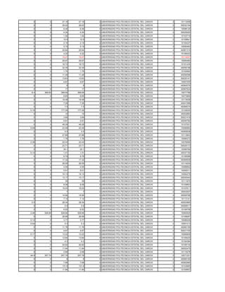 0        0     27.16    27.16   0 UNIVERSIDAD POLITECNICA ESTATAL DEL CARCHI   2   10113206
  0        0     29.02    29.02   0 UNIVERSIDAD POLITECNICA ESTATAL DEL CARCHI   2   50032194
  0        0      6.46     6.46   0 UNIVERSIDAD POLITECNICA ESTATAL DEL CARCHI   2   10098120
  0        0      4.24     4.24   0 UNIVERSIDAD POLITECNICA ESTATAL DEL CARCHI   2   50025000
  0        0      1.54     1.54   0 UNIVERSIDAD POLITECNICA ESTATAL DEL CARCHI   2   10103718
  0        0      10.9     10.9   0 UNIVERSIDAD POLITECNICA ESTATAL DEL CARCHI   2   10109841
  0        0      2.19     2.19   0 UNIVERSIDAD POLITECNICA ESTATAL DEL CARCHI   2   10104437
  0        0      5.19     5.19   0 UNIVERSIDAD POLITECNICA ESTATAL DEL CARCHI   2   10092463
  0        0     20.64    20.64   0 UNIVERSIDAD POLITECNICA ESTATAL DEL CARCHI   2   40061319
  0        0      4.22     4.22   0 UNIVERSIDAD POLITECNICA ESTATAL DEL CARCHI   2   10106423
  0        0     15.47    15.47   0 UNIVERSIDAD POLITECNICA ESTATAL DEL CARCHI   2   10114547
  0        0     29.97    29.97   0 UNIVERSIDAD POLITECNICA ESTATAL DEL CARCHI   2   10085460
  0        0     18.72    18.72   0 UNIVERSIDAD POLITECNICA ESTATAL DEL CARCHI   2   10101435
  0        0     32.35    32.35   0 UNIVERSIDAD POLITECNICA ESTATAL DEL CARCHI   2   40059196
  0        0      1.75     1.75   0 UNIVERSIDAD POLITECNICA ESTATAL DEL CARCHI   2   10102893
  0        0     11.49    11.49   0 UNIVERSIDAD POLITECNICA ESTATAL DEL CARCHI   2   40058398
  0        0     13.63    13.63   0 UNIVERSIDAD POLITECNICA ESTATAL DEL CARCHI   2   50025141
  0        0      4.67     4.67   0 UNIVERSIDAD POLITECNICA ESTATAL DEL CARCHI   2   10091055
  0        0        8        8    0 UNIVERSIDAD POLITECNICA ESTATAL DEL CARCHI   2   40062076
  0        0       17       17    0 UNIVERSIDAD POLITECNICA ESTATAL DEL CARCHI   2   40067624
 8.4   368.69   368.69   368.69   0 UNIVERSIDAD POLITECNICA ESTATAL DEL CARCHI   2   10077786
  0        0      8.65     8.65   0 UNIVERSIDAD POLITECNICA ESTATAL DEL CARCHI   2   10073869
  0        0     19.48    19.48   0 UNIVERSIDAD POLITECNICA ESTATAL DEL CARCHI   2   10115058
  0        0      7.26     7.26   0 UNIVERSIDAD POLITECNICA ESTATAL DEL CARCHI   2   40041589
  0        0       7.5      7.5   0 UNIVERSIDAD POLITECNICA ESTATAL DEL CARCHI   2   40064074
0.18       0    177.26   177.26   0 UNIVERSIDAD POLITECNICA ESTATAL DEL CARCHI   2   10109530
  0        0       10       10    0 UNIVERSIDAD POLITECNICA ESTATAL DEL CARCHI   2   30002883
  0        0      3.69     3.69   0 UNIVERSIDAD POLITECNICA ESTATAL DEL CARCHI   2   50021418
  0        0      0.91     0.91   0 UNIVERSIDAD POLITECNICA ESTATAL DEL CARCHI   2   40054782
  0        0     49.28    49.28   0 UNIVERSIDAD POLITECNICA ESTATAL DEL CARCHI   2   10107051
0.08       0     23.49    23.49   0 UNIVERSIDAD POLITECNICA ESTATAL DEL CARCHI   2   10096964
  0        0       4.5      4.5   0 UNIVERSIDAD POLITECNICA ESTATAL DEL CARCHI   2   40065638
  0        0     27.88    27.88   0 UNIVERSIDAD POLITECNICA ESTATAL DEL CARCHI   2   10113842
  0        0      1.76     1.76   0 UNIVERSIDAD POLITECNICA ESTATAL DEL CARCHI   2   10084272
2.38       0     22.43    22.43   0 UNIVERSIDAD POLITECNICA ESTATAL DEL CARCHI   2   10079590
  0        0     23.71    23.71   0 UNIVERSIDAD POLITECNICA ESTATAL DEL CARCHI   2   50029173
  0        0      24.1     24.1   0 UNIVERSIDAD POLITECNICA ESTATAL DEL CARCHI   2   10099784
0.12       0      1.01     1.01   0 UNIVERSIDAD POLITECNICA ESTATAL DEL CARCHI   2   40037150
  0        0      6.79     6.79   0 UNIVERSIDAD POLITECNICA ESTATAL DEL CARCHI   2   10106588
  0        0     17.32    17.32   0 UNIVERSIDAD POLITECNICA ESTATAL DEL CARCHI   2   40064608
  0        0     26.59    26.59   0 UNIVERSIDAD POLITECNICA ESTATAL DEL CARCHI   2   10114004
  0        0      4.55     4.55   0 UNIVERSIDAD POLITECNICA ESTATAL DEL CARCHI   2   10089662
  0        0      5.51     5.51   0 UNIVERSIDAD POLITECNICA ESTATAL DEL CARCHI   2   10092011
  0        0     14.13    14.13   0 UNIVERSIDAD POLITECNICA ESTATAL DEL CARCHI   2   10092279
  0        0     13.17    13.17   0 UNIVERSIDAD POLITECNICA ESTATAL DEL CARCHI   2   40045444
  0        0       35       35    0 UNIVERSIDAD POLITECNICA ESTATAL DEL CARCHI   2   10111870
  0        0      8.58     8.58   0 UNIVERSIDAD POLITECNICA ESTATAL DEL CARCHI   2   10109853
  0        0     15.03    15.03   0 UNIVERSIDAD POLITECNICA ESTATAL DEL CARCHI   2   10107611
  0        0        7        7    0 UNIVERSIDAD POLITECNICA ESTATAL DEL CARCHI   2   30003007
  0        0     14.94    14.94   0 UNIVERSIDAD POLITECNICA ESTATAL DEL CARCHI   2   40059768
  0        0      7.14     7.14   0 UNIVERSIDAD POLITECNICA ESTATAL DEL CARCHI   2   10113141
 0.5       0     28.34    28.34   0 UNIVERSIDAD POLITECNICA ESTATAL DEL CARCHI   2   40053960
  0        0       0.9      0.9   0 UNIVERSIDAD POLITECNICA ESTATAL DEL CARCHI   2   40069517
  0        0      6.52     6.52   0 UNIVERSIDAD POLITECNICA ESTATAL DEL CARCHI   2   10108706
2.46   528.66   528.66   528.66   0 UNIVERSIDAD POLITECNICA ESTATAL DEL CARCHI   2   10083929
  0        0     26.99    26.99   0 UNIVERSIDAD POLITECNICA ESTATAL DEL CARCHI   2   10108067
0.12       0      3.77     3.77   0 UNIVERSIDAD POLITECNICA ESTATAL DEL CARCHI   2   10098209
0.04       0       5.3      5.3   0 UNIVERSIDAD POLITECNICA ESTATAL DEL CARCHI   2   10091213
  0        0     11.76    11.76   0 UNIVERSIDAD POLITECNICA ESTATAL DEL CARCHI   2   40060195
  0        0      4.67     4.67   0 UNIVERSIDAD POLITECNICA ESTATAL DEL CARCHI   2   50021705
0.17       0     13.22    13.22   0 UNIVERSIDAD POLITECNICA ESTATAL DEL CARCHI   2   10090609
  0        0     13.84    13.84   0 UNIVERSIDAD POLITECNICA ESTATAL DEL CARCHI   2   10109425
  0        0       4.2      4.2   0 UNIVERSIDAD POLITECNICA ESTATAL DEL CARCHI   2   10104384
  0        0     24.92    24.92   0 UNIVERSIDAD POLITECNICA ESTATAL DEL CARCHI   2   10108134
  0        0     11.64    11.64   0 UNIVERSIDAD POLITECNICA ESTATAL DEL CARCHI   2   30002479
  0        0      2.68     2.68   0 UNIVERSIDAD POLITECNICA ESTATAL DEL CARCHI   2   10115278
44.8   257.78   257.78   257.78   0 UNIVERSIDAD POLITECNICA ESTATAL DEL CARCHI   2   10071251
  0        0        8        8    0 UNIVERSIDAD POLITECNICA ESTATAL DEL CARCHI   2   40069165
  0        0      7.68     7.68   0 UNIVERSIDAD POLITECNICA ESTATAL DEL CARCHI   2   40062985
  0        0     131.6    131.6   0 UNIVERSIDAD POLITECNICA ESTATAL DEL CARCHI   2   10103665
  0        0     11.84    11.84   0 UNIVERSIDAD POLITECNICA ESTATAL DEL CARCHI   2   10105857
 