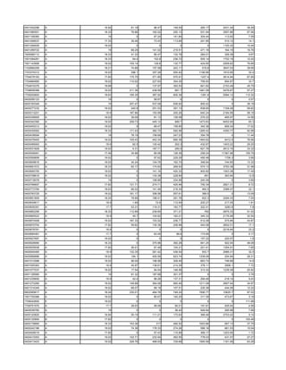 0401042296   A   16.94    81.18    96.47   148.54    260.17    2431.24    38.26
0401080551   A   18.33    76.86   162.02   250.13    531.94    3557.86    67.56
0401108360   A     19        0     67.24   141.84    304.44     113.92     7.59
0401206537   A   17.33    35.46    73.43   113.69    241.85     510.12     14.1
0401294939   A   19.02       0        0        0         0     1100.32    10.44
0401299722   A     19     68.29   141.02   219.51    471.16     164.19    16.76
1000068112   A   18.33    41.33    85.47   132.78    284.01     328.38     9.67
1001094281   A   18.33     64.4    152.8   236.72    505.14    1752.19    12.42
1001143906   A   19.02   105.14    128.6   132.77    424.65    2508.62    76.66
1102894209   A   18.21    74.68   157.58   243.11     516.6    3647.03    39.95
1703374312   A   19.02    296.1   357.28   555.42   1190.66    1810.95     32.4
1704078193   A   17.82   175.75   371.85   575.91    1227.4    3614.94    67.85
1704884665   A   19.02   110.02   227.83   354.35    759.93     854.87     33.7
1704916376   A   18.68       0    137.97   393.53    841.62    2153.49    45.75
1708658388   A   19.02   211.36   438.58    681.7   1461.08    2476.67    57.27
1709200693   A   18.63   185.35   387.92   600.39    1281.6    5584.12   112.32
0400056123   A     19        0     58.87       0         0          0      0.57
0400183349   A     19    257.47   537.09   836.92    905.42         0     36.18
0400277232   A   19.02    240.8   251.53   391.13    838.65    1108.28    58.82
0400313201   A    18.9   187.86   193.99   200.26    640.24    2184.99    58.18
0400336905   A   19.02    39.09    81.13   126.08    270.22     465.97    14.56
0400342390   A   19.02   209.73   445.12    689.7   1473.83    6452.95     83.3
0400405312   A   19.02       0     68.47   159.85    342.36     806.24    17.52
0400430062   A   18.33   171.03   382.75   592.98   1265.42    4350.77    92.88
0400438594   A     19     76.19   158.69   247.23    354.78         0     11.44
0400478400   A   19.02   105.43   442.34   685.38   1464.62     6412.5    76.96
0400496063   A    18.9     62.5   130.42    202.3    432.67    1403.22    29.25
0400531828   A   19.02     6.31   187.71    290.9    621.76    2612.16    33.32
0400548061   A   17.49    34.96    85.06   126.36    258.24   11367.98   155.79
0400599858   A   19.02       0     97.62   229.29    490.48     1706.3     3.99
0400609616   A   19.02    34.24   104.76   162.74    348.64     744.85    13.32
0400691572   A   18.33    62.17   174.83   269.93    574.13    3750.38    31.98
0400695755   A   19.02       0    141.16   420.32    900.82    1553.38    17.49
0400708616   A   19.02       0    134.38   228.84      491      363.94     12.8
0400718078   A     19        0    199.86   334.56    240.49         0      3.69
0400766697   A   17.82   131.71   274.71   425.46    750.34    2821.31     8.72
0400773784   A   18.63    66.02   141.48   218.34     464.5    3388.47     22.1
0400793725   A   19.02   161.17   358.56   557.61     389.5         0     13.09
0400801809   A   18.24    78.89   188.41   291.78     622.3    2294.43     7.04
0400835617   A    18.9     1.69     72.6   112.94    200.27     217.05     1.91
0400836391   A    17.7    53.31   119.31   183.77    322.41     3283.8      7.8
0400862256   A   18.33   112.89   239.65   371.21      792     2875.33    51.52
0400865523   A    18.9     49.7   104.82   162.01    345.33    2176.98    30.54
0400870408   A   19.02   167.33   153.52   238.77    512.08     575.84    43.87
0400870754   A   17.82    59.82   135.36   208.98    444.06    2602.01     17.1
0400878781   A    18.9       0        0        0         0     2216.64     23.2
0400894481   A    17.7       0     63.49     98.6    174.69         0      0.17
0400927687   A   19.02       0        0        0     157.22     220.57      1.8
0400928990   A   18.33       0    375.96   392.29    841.25     922.04    48.08
0400935938   A   17.82    26.01    67.49   104.21    221.41    1304.91     7.65
0400945465   A    18.9   132.35   281.42   436.54     933.7    2986.31     32.5
0400956686   A   19.02    194.1   400.59   623.74   1339.09     254.94    28.31
0401012588   A   19.02    96.09   198.98   309.49    663.74     746.68     14.8
0401055363   A    18.9    45.97   138.61   214.29    378.11     2908.1     7.72
0401077037   A   19.02    17.54    94.54   146.56    313.32    1239.39    25.92
0401126560   A     19     91.32   187.68   301.37        0          0      3.78
0401235650   A    18.9     42.4    88.26   137.31    294.49     218.14     9.43
0401272265   A   19.02   149.88   364.06   565.45   1211.08    2807.04    34.97
0401314349   A   19.02    68.07    69.19   107.51    230.36     444.06    12.22
0602065617   A   18.24   230.01   484.76   748.24   1590.77    10625.7    97.02
1001755386   A   19.02       0     80.67   145.25    311.39     473.67     3.18
1706042692   E   19.02       0        0        0         0          0    111.88
1709751570   A    17.7    28.03    58.06    90.01    191.91     405.54     4.56
0400036760   A     19        0        0     36.42    549.84     295.98     7.99
0400120820   A   16.94    55.19   111.21   173.63    368.46    2703.42     9.14
0400130894   B   17.82       0        0        0         0          0    105.48
0400176665   A   18.33   153.36     317    492.52   1053.86     957.13    37.75
0400242186   A   19.02    74.38   176.33   274.26    588.16     661.53    15.04
0400408019   A   17.82       0     57.43   115.89    369.17    1203.95     1.72
0400410353   A   19.02   102.71   232.94   362.55    778.03     431.57    27.27
0400413423   A   19.02   226.76   468.93   729.68   1565.56    1161.06    63.28
 