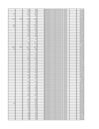 0        0     15.92    15.92   0 UNIVERSIDAD POLITECNICA ESTATAL DEL CARCHI   2   10111791
    0        0      6.69     6.69   0 UNIVERSIDAD POLITECNICA ESTATAL DEL CARCHI   2   10097059
    0        0     18.12    18.12   0 UNIVERSIDAD POLITECNICA ESTATAL DEL CARCHI   2   10100314
  0.57       0     48.12    48.12   0 UNIVERSIDAD POLITECNICA ESTATAL DEL CARCHI   2   10093792
    0        0      8.91     8.91   0 UNIVERSIDAD POLITECNICA ESTATAL DEL CARCHI   2   10108160
    0        0       11       11    0 UNIVERSIDAD POLITECNICA ESTATAL DEL CARCHI   2   50031530
139.16   249.99   249.99   249.99   0 UNIVERSIDAD POLITECNICA ESTATAL DEL CARCHI   2   10028400
    0        0      7.45     7.45   0 UNIVERSIDAD POLITECNICA ESTATAL DEL CARCHI   2   40067569
    0        0      5.92     5.92   0 UNIVERSIDAD POLITECNICA ESTATAL DEL CARCHI   2   40059627
    0        0      4.76     4.76   0 UNIVERSIDAD POLITECNICA ESTATAL DEL CARCHI   2   10097982
 52.85       0    835.73   835.73   0 UNIVERSIDAD POLITECNICA ESTATAL DEL CARCHI   2   10086036
  0.27       0      3.62     3.62   0 UNIVERSIDAD POLITECNICA ESTATAL DEL CARCHI   2   10085537
    0        0     10.31    10.31   0 UNIVERSIDAD POLITECNICA ESTATAL DEL CARCHI   2   50030392
    0        0     10.98    10.98   0 UNIVERSIDAD POLITECNICA ESTATAL DEL CARCHI   2   50025634
    0        0      7.58     7.58   0 UNIVERSIDAD POLITECNICA ESTATAL DEL CARCHI   2   30002819
    0        0      0.34     0.34   0 UNIVERSIDAD POLITECNICA ESTATAL DEL CARCHI   2   50031841
    0        0     10.57    10.57   0 UNIVERSIDAD POLITECNICA ESTATAL DEL CARCHI   2   50024020
    0        0     28.29    28.29   0 UNIVERSIDAD POLITECNICA ESTATAL DEL CARCHI   2   10109700
    0        0        8        8    0 UNIVERSIDAD POLITECNICA ESTATAL DEL CARCHI   2   40066204
    0        0      3.73     3.73   0 UNIVERSIDAD POLITECNICA ESTATAL DEL CARCHI   2   10090001
    0        0        1        1    0 UNIVERSIDAD POLITECNICA ESTATAL DEL CARCHI   2   40069658
    0        0     45.79    45.79   0 UNIVERSIDAD POLITECNICA ESTATAL DEL CARCHI   2   40064531
    0        0       9.8      9.8   0 UNIVERSIDAD POLITECNICA ESTATAL DEL CARCHI   2   10116143
    0        0       35       35    0 UNIVERSIDAD POLITECNICA ESTATAL DEL CARCHI   2   10116480
438.09   390.75   390.75   390.75   0 UNIVERSIDAD POLITECNICA ESTATAL DEL CARCHI   2   50000579
  0.36       0     25.99    25.99   0 UNIVERSIDAD POLITECNICA ESTATAL DEL CARCHI   2   50020282
    0        0      8.83     8.83   0 UNIVERSIDAD POLITECNICA ESTATAL DEL CARCHI   2   40064361
    0        0       16       16    0 UNIVERSIDAD POLITECNICA ESTATAL DEL CARCHI   2   50032546
    0        0     10.14    10.14   0 UNIVERSIDAD POLITECNICA ESTATAL DEL CARCHI   2   50027034
    0        0      3.55     3.55   0 UNIVERSIDAD POLITECNICA ESTATAL DEL CARCHI   2   40050592
    0        0      4.81     4.81   0 UNIVERSIDAD POLITECNICA ESTATAL DEL CARCHI   2   10061593
    0        0     58.39    58.39   0 UNIVERSIDAD POLITECNICA ESTATAL DEL CARCHI   2   50032209
    0        0     57.95    57.95   0 UNIVERSIDAD POLITECNICA ESTATAL DEL CARCHI   2   50031346
    0        0       30       30    0 UNIVERSIDAD POLITECNICA ESTATAL DEL CARCHI   2   50032778
    0        0     13.06    13.06   0 UNIVERSIDAD POLITECNICA ESTATAL DEL CARCHI   2   40043331
    0        0      23.6     23.6   0 UNIVERSIDAD POLITECNICA ESTATAL DEL CARCHI   2   50029501
    0        0     11.71    11.71   0 UNIVERSIDAD POLITECNICA ESTATAL DEL CARCHI   2   50024032
    0        0      2.24     2.24   0 UNIVERSIDAD POLITECNICA ESTATAL DEL CARCHI   2   10094629
    0        0      4.22     4.22   0 UNIVERSIDAD POLITECNICA ESTATAL DEL CARCHI   2   50031920
    0        0     13.73    13.73   0 UNIVERSIDAD POLITECNICA ESTATAL DEL CARCHI   2   50025490
    0        0     29.03    29.03   0 UNIVERSIDAD POLITECNICA ESTATAL DEL CARCHI   2   10102013
    0        0       21       21    0 UNIVERSIDAD POLITECNICA ESTATAL DEL CARCHI   2   50029276
    0        0     53.98    53.98   0 UNIVERSIDAD POLITECNICA ESTATAL DEL CARCHI   2   50029721
    0        0      2.16     2.16   0 UNIVERSIDAD POLITECNICA ESTATAL DEL CARCHI   2   10098302
    0        0     19.91    19.91   0 UNIVERSIDAD POLITECNICA ESTATAL DEL CARCHI   2   10100821
    0        0        1        1    0 UNIVERSIDAD POLITECNICA ESTATAL DEL CARCHI   2   10116600
    0        0     25.49    25.49   0 UNIVERSIDAD POLITECNICA ESTATAL DEL CARCHI   2   10096457
    0        0       30       30    0 UNIVERSIDAD POLITECNICA ESTATAL DEL CARCHI   2   50032649
    0        0      6.81     6.81   0 UNIVERSIDAD POLITECNICA ESTATAL DEL CARCHI   2   50031231
    0        0      7.44     7.44   0 UNIVERSIDAD POLITECNICA ESTATAL DEL CARCHI   2   50029769
    0        0     25.68    25.68   0 UNIVERSIDAD POLITECNICA ESTATAL DEL CARCHI   2   50030718
    0        0      10.6     10.6   0 UNIVERSIDAD POLITECNICA ESTATAL DEL CARCHI   2   40058075
    0        0     24.74    24.74   0 UNIVERSIDAD POLITECNICA ESTATAL DEL CARCHI   2   50029862
    0        0       4.8      4.8   0 UNIVERSIDAD POLITECNICA ESTATAL DEL CARCHI   2   50030445
    0        0     16.44    16.44   0 UNIVERSIDAD POLITECNICA ESTATAL DEL CARCHI   2   50029812
    0        0     23.61    23.61   0 UNIVERSIDAD POLITECNICA ESTATAL DEL CARCHI   2   50029109
    0        0       15       15    0 UNIVERSIDAD POLITECNICA ESTATAL DEL CARCHI   2   30002998
    0        0     13.38    13.38   0 UNIVERSIDAD POLITECNICA ESTATAL DEL CARCHI   2   50027424
    0        0     28.75    28.75   0 UNIVERSIDAD POLITECNICA ESTATAL DEL CARCHI   2   50032429
    0        0     17.81    17.81   0 UNIVERSIDAD POLITECNICA ESTATAL DEL CARCHI   2   50027826
  0.83       0     124.6    124.6   0 UNIVERSIDAD POLITECNICA ESTATAL DEL CARCHI   2   50029616
    0        0     18.04    18.04   0 UNIVERSIDAD POLITECNICA ESTATAL DEL CARCHI   2   50030861
    0        0     15.03    15.03   0 UNIVERSIDAD POLITECNICA ESTATAL DEL CARCHI   2   50025531
    0        0     13.87    13.87   0 UNIVERSIDAD POLITECNICA ESTATAL DEL CARCHI   2   50025397
    0        0      4.09     4.09   0 UNIVERSIDAD POLITECNICA ESTATAL DEL CARCHI   2   50030952
    0        0      7.71     7.71   0 UNIVERSIDAD POLITECNICA ESTATAL DEL CARCHI   2   50030902
    0        0      6.92     6.92   0 UNIVERSIDAD POLITECNICA ESTATAL DEL CARCHI   2   50030158
    0        0     22.45    22.45   0 UNIVERSIDAD POLITECNICA ESTATAL DEL CARCHI   2   50031152
    0        0      6.38     6.38   0 UNIVERSIDAD POLITECNICA ESTATAL DEL CARCHI   2   10085197
    0        0      23.2     23.2   0 UNIVERSIDAD POLITECNICA ESTATAL DEL CARCHI   2   40061711
    0        0      9.12     9.12   0 UNIVERSIDAD POLITECNICA ESTATAL DEL CARCHI   2   50025206
 