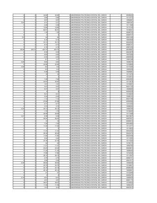 0        0     32.82    32.82   0 UNIVERSIDAD POLITECNICA ESTATAL DEL CARCHI   2   40048202
   0        0      0.84     0.84   0 UNIVERSIDAD POLITECNICA ESTATAL DEL CARCHI   2   10115773
   0        0      9.57     9.57   0 UNIVERSIDAD POLITECNICA ESTATAL DEL CARCHI   2   10092891
 0.02       0      0.31     0.31   0 UNIVERSIDAD POLITECNICA ESTATAL DEL CARCHI   2   10097267
   0        0      2.29     2.29   0 UNIVERSIDAD POLITECNICA ESTATAL DEL CARCHI   2   10111698
   0        0     12.84    12.84   0 UNIVERSIDAD POLITECNICA ESTATAL DEL CARCHI   2   10110149
   0        0     82.51    82.51   0 UNIVERSIDAD POLITECNICA ESTATAL DEL CARCHI   2   10106241
   0        0      1.35     1.35   0 UNIVERSIDAD POLITECNICA ESTATAL DEL CARCHI   2   40066723
   0        0        2        2    0 UNIVERSIDAD POLITECNICA ESTATAL DEL CARCHI   2   40069737
  0.8       0       40       40    0 UNIVERSIDAD POLITECNICA ESTATAL DEL CARCHI   2   40051455
   0        0      5.14     5.14   0 UNIVERSIDAD POLITECNICA ESTATAL DEL CARCHI   2   10093508
   0        0     33.13    33.13   0 UNIVERSIDAD POLITECNICA ESTATAL DEL CARCHI   2   40045250
   0        0      6.72     6.72   0 UNIVERSIDAD POLITECNICA ESTATAL DEL CARCHI   2   40069191
   0        0      4.18     4.18   0 UNIVERSIDAD POLITECNICA ESTATAL DEL CARCHI   2   40061254
60.48   423.72   423.72   423.72   0 UNIVERSIDAD POLITECNICA ESTATAL DEL CARCHI   2   40039067
   0        0      8.39     8.39   0 UNIVERSIDAD POLITECNICA ESTATAL DEL CARCHI   2   40043678
   0        0      0.83     0.83   0 UNIVERSIDAD POLITECNICA ESTATAL DEL CARCHI   2   10075269
   0        0      4.22     4.22   0 UNIVERSIDAD POLITECNICA ESTATAL DEL CARCHI   2   40063939
   0        0       9.7      9.7   0 UNIVERSIDAD POLITECNICA ESTATAL DEL CARCHI   2   10081098
 0.06       0      8.84     8.84   0 UNIVERSIDAD POLITECNICA ESTATAL DEL CARCHI   2   10096079
   0        0     22.95    22.95   0 UNIVERSIDAD POLITECNICA ESTATAL DEL CARCHI   2   10109695
 0.08       0       9.6      9.6   0 UNIVERSIDAD POLITECNICA ESTATAL DEL CARCHI   2   10115395
   0        0       9.5      9.5   0 UNIVERSIDAD POLITECNICA ESTATAL DEL CARCHI   2   10093259
   0        0      0.48     0.48   0 UNIVERSIDAD POLITECNICA ESTATAL DEL CARCHI   2   10095881
   0        0       16       16    0 UNIVERSIDAD POLITECNICA ESTATAL DEL CARCHI   2   10112276
   0        0        3        3    0 UNIVERSIDAD POLITECNICA ESTATAL DEL CARCHI   2   10102910
   0        0      7.28     7.28   0 UNIVERSIDAD POLITECNICA ESTATAL DEL CARCHI   2   40024593
   0        0     30.97    30.97   0 UNIVERSIDAD POLITECNICA ESTATAL DEL CARCHI   2   10115618
   0        0      1.61     1.61   0 UNIVERSIDAD POLITECNICA ESTATAL DEL CARCHI   2   10100651
   0        0      5.07     5.07   0 UNIVERSIDAD POLITECNICA ESTATAL DEL CARCHI   2   50031750
   0        0      9.47     9.47   0 UNIVERSIDAD POLITECNICA ESTATAL DEL CARCHI   2   10099083
   0        0        9        9    0 UNIVERSIDAD POLITECNICA ESTATAL DEL CARCHI   2   40064036
   0        0      8.21     8.21   0 UNIVERSIDAD POLITECNICA ESTATAL DEL CARCHI   2   10109205
   0        0      9.34     9.34   0 UNIVERSIDAD POLITECNICA ESTATAL DEL CARCHI   2   10089143
   0        0      1.12     1.12   0 UNIVERSIDAD POLITECNICA ESTATAL DEL CARCHI   2   50031798
   0        0     27.89    27.89   0 UNIVERSIDAD POLITECNICA ESTATAL DEL CARCHI   2   40064969
   0        0      9.77     9.77   0 UNIVERSIDAD POLITECNICA ESTATAL DEL CARCHI   2   10101930
   0        0      3.73     3.73   0 UNIVERSIDAD POLITECNICA ESTATAL DEL CARCHI   2   10088292
 2.25       0     30.13    30.13   0 UNIVERSIDAD POLITECNICA ESTATAL DEL CARCHI   2   10080795
   0        0      1.75     1.75   0 UNIVERSIDAD POLITECNICA ESTATAL DEL CARCHI   2   10108445
   0        0     29.58    29.58   0 UNIVERSIDAD POLITECNICA ESTATAL DEL CARCHI   2   10113488
 0.27       0      9.38     9.38   0 UNIVERSIDAD POLITECNICA ESTATAL DEL CARCHI   2   50018837
   0        0     55.04    55.04   0 UNIVERSIDAD POLITECNICA ESTATAL DEL CARCHI   2   40057631
   0        0       14       14    0 UNIVERSIDAD POLITECNICA ESTATAL DEL CARCHI   2   40069414
   0        0      7.26     7.26   0 UNIVERSIDAD POLITECNICA ESTATAL DEL CARCHI   2   40043800
   0        0     11.02    11.02   0 UNIVERSIDAD POLITECNICA ESTATAL DEL CARCHI   2   10112771
   0        0        4        4    0 UNIVERSIDAD POLITECNICA ESTATAL DEL CARCHI   2   10116832
   0        0     11.33    11.33   0 UNIVERSIDAD POLITECNICA ESTATAL DEL CARCHI   2   40042454
   0        0     26.39    26.39   0 UNIVERSIDAD POLITECNICA ESTATAL DEL CARCHI   2   50022474
   0        0     11.64    11.64   0 UNIVERSIDAD POLITECNICA ESTATAL DEL CARCHI   2   50024408
   0        0      5.42     5.42   0 UNIVERSIDAD POLITECNICA ESTATAL DEL CARCHI   2   10112252
   0        0     27.76    27.76   0 UNIVERSIDAD POLITECNICA ESTATAL DEL CARCHI   2   10114200
   0        0       24       24    0 UNIVERSIDAD POLITECNICA ESTATAL DEL CARCHI   2   10108172
   0        0     11.51    11.51   0 UNIVERSIDAD POLITECNICA ESTATAL DEL CARCHI   2   10092762
   0        0     23.23    23.23   0 UNIVERSIDAD POLITECNICA ESTATAL DEL CARCHI   2   50029915
   0        0     71.25    71.25   0 UNIVERSIDAD POLITECNICA ESTATAL DEL CARCHI   2   10096445
   0        0     17.86    17.86   0 UNIVERSIDAD POLITECNICA ESTATAL DEL CARCHI   2   10102025
   0        0     28.15    28.15   0 UNIVERSIDAD POLITECNICA ESTATAL DEL CARCHI   2   10112927
   0        0      2.75     2.75   0 UNIVERSIDAD POLITECNICA ESTATAL DEL CARCHI   2   40062741
   0        0      2.08     2.08   0 UNIVERSIDAD POLITECNICA ESTATAL DEL CARCHI   2   40041917
 0.36       0     56.92    56.92   0 UNIVERSIDAD POLITECNICA ESTATAL DEL CARCHI   2   10098405
   0        0     25.75    25.75   0 UNIVERSIDAD POLITECNICA ESTATAL DEL CARCHI   2   10109621
   0        0     24.19    24.19   0 UNIVERSIDAD POLITECNICA ESTATAL DEL CARCHI   2   40068355
   0        0     45.14    45.14   0 UNIVERSIDAD POLITECNICA ESTATAL DEL CARCHI   2   10092841
   0        0       21       21    0 UNIVERSIDAD POLITECNICA ESTATAL DEL CARCHI   2   10102946
   0        0        2        2    0 UNIVERSIDAD POLITECNICA ESTATAL DEL CARCHI   2   40069270
 0.18       0      9.51     9.51   0 UNIVERSIDAD POLITECNICA ESTATAL DEL CARCHI   2   10085525
   0        0      4.91     4.91   0 UNIVERSIDAD POLITECNICA ESTATAL DEL CARCHI   2   40061175
   0        0     38.57    38.57   0 UNIVERSIDAD POLITECNICA ESTATAL DEL CARCHI   2   10105522
   0        0     11.09    11.09   0 UNIVERSIDAD POLITECNICA ESTATAL DEL CARCHI   2   10094447
   0        0      14.2     14.2   0 UNIVERSIDAD POLITECNICA ESTATAL DEL CARCHI   2   40057813
 