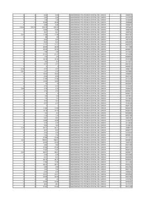 0        0      6.03     6.03   0 UNIVERSIDAD POLITECNICA ESTATAL DEL CARCHI   2   10090075
    0        0      2.93     2.93   0 UNIVERSIDAD POLITECNICA ESTATAL DEL CARCHI   2   10107879
    0        0      1.49     1.49   0 UNIVERSIDAD POLITECNICA ESTATAL DEL CARCHI   2   10104059
    0        0     20.88    20.88   0 UNIVERSIDAD POLITECNICA ESTATAL DEL CARCHI   2   10098986
    0        0      5.96     5.96   0 UNIVERSIDAD POLITECNICA ESTATAL DEL CARCHI   2   10089519
116.49   575.79   575.79   575.79   0 UNIVERSIDAD POLITECNICA ESTATAL DEL CARCHI   2   10078467
    0        0     12.68    12.68   0 UNIVERSIDAD POLITECNICA ESTATAL DEL CARCHI   2   10090702
    0        0      9.41     9.41   0 UNIVERSIDAD POLITECNICA ESTATAL DEL CARCHI   2   10097932
  0.47       0     11.59    11.59   0 UNIVERSIDAD POLITECNICA ESTATAL DEL CARCHI   2   40047387
    0        0       56       56    0 UNIVERSIDAD POLITECNICA ESTATAL DEL CARCHI   2   50032479
    0        0      4.63     4.63   0 UNIVERSIDAD POLITECNICA ESTATAL DEL CARCHI   2   10077578
    0        0      8.02     8.02   0 UNIVERSIDAD POLITECNICA ESTATAL DEL CARCHI   2   20002890
    0        0     11.77    11.77   0 UNIVERSIDAD POLITECNICA ESTATAL DEL CARCHI   2   40053207
    0        0     46.95    46.95   0 UNIVERSIDAD POLITECNICA ESTATAL DEL CARCHI   2   10111686
    0        0     25.35    25.35   0 UNIVERSIDAD POLITECNICA ESTATAL DEL CARCHI   2   40048472
    0        0      1.94     1.94   0 UNIVERSIDAD POLITECNICA ESTATAL DEL CARCHI   2   10110345
    0        0     21.31    21.31   0 UNIVERSIDAD POLITECNICA ESTATAL DEL CARCHI   2   10114298
    0        0       0.8      0.8   0 UNIVERSIDAD POLITECNICA ESTATAL DEL CARCHI   2   40069505
    0        0     16.16    16.16   0 UNIVERSIDAD POLITECNICA ESTATAL DEL CARCHI   2   10107489
    0        0       8.5      8.5   0 UNIVERSIDAD POLITECNICA ESTATAL DEL CARCHI   2   10110577
    0        0      3.71     3.71   0 UNIVERSIDAD POLITECNICA ESTATAL DEL CARCHI   2   50019312
    0        0        4        4    0 UNIVERSIDAD POLITECNICA ESTATAL DEL CARCHI   2   40062612
  0.18       0      3.77     3.77   0 UNIVERSIDAD POLITECNICA ESTATAL DEL CARCHI   2   10084179
  0.81       0      2.37     2.37   0 UNIVERSIDAD POLITECNICA ESTATAL DEL CARCHI   2   10078883
    0        0     15.43    15.43   0 UNIVERSIDAD POLITECNICA ESTATAL DEL CARCHI   2   10099693
    0        0      8.59     8.59   0 UNIVERSIDAD POLITECNICA ESTATAL DEL CARCHI   2   50027448
    0        0     11.59    11.59   0 UNIVERSIDAD POLITECNICA ESTATAL DEL CARCHI   2   10115125
    0        0     12.94    12.94   0 UNIVERSIDAD POLITECNICA ESTATAL DEL CARCHI   2   50030249
    0        0       15       15    0 UNIVERSIDAD POLITECNICA ESTATAL DEL CARCHI   2   50032601
    0        0      0.74     0.74   0 UNIVERSIDAD POLITECNICA ESTATAL DEL CARCHI   2   10104425
  0.68       0      2.75     2.75   0 UNIVERSIDAD POLITECNICA ESTATAL DEL CARCHI   2   10090532
    0        0      3.72     3.72   0 UNIVERSIDAD POLITECNICA ESTATAL DEL CARCHI   2   40049517
    0        0        8        8    0 UNIVERSIDAD POLITECNICA ESTATAL DEL CARCHI   2   40064713
    0        0       3.9      3.9   0 UNIVERSIDAD POLITECNICA ESTATAL DEL CARCHI   2   10079813
    0        0       7.4      7.4   0 UNIVERSIDAD POLITECNICA ESTATAL DEL CARCHI   2   10114640
    0        0      10.5     10.5   0 UNIVERSIDAD POLITECNICA ESTATAL DEL CARCHI   2   30002912
    0        0      2.77     2.77   0 UNIVERSIDAD POLITECNICA ESTATAL DEL CARCHI   2   10109190
    0        0        7        7    0 UNIVERSIDAD POLITECNICA ESTATAL DEL CARCHI   2   40067105
    0        0     11.62    11.62   0 UNIVERSIDAD POLITECNICA ESTATAL DEL CARCHI   2   50024276
    0        0     14.19    14.19   0 UNIVERSIDAD POLITECNICA ESTATAL DEL CARCHI   2   50028155
    0        0       4.4      4.4   0 UNIVERSIDAD POLITECNICA ESTATAL DEL CARCHI   2   50028894
    0        0      1.73     1.73   0 UNIVERSIDAD POLITECNICA ESTATAL DEL CARCHI   2   50031786
    0        0      4.81     4.81   0 UNIVERSIDAD POLITECNICA ESTATAL DEL CARCHI   2   10061581
    0        0     15.68    15.68   0 UNIVERSIDAD POLITECNICA ESTATAL DEL CARCHI   2   10104475
    0        0      4.74     4.74   0 UNIVERSIDAD POLITECNICA ESTATAL DEL CARCHI   2   10114638
    0        0      18.6     18.6   0 UNIVERSIDAD POLITECNICA ESTATAL DEL CARCHI   2   10109619
  1.18       0     44.71    44.71   0 UNIVERSIDAD POLITECNICA ESTATAL DEL CARCHI   2   10098170
    0        0      9.37     9.37   0 UNIVERSIDAD POLITECNICA ESTATAL DEL CARCHI   2   40062777
    0        0      2.43     2.43   0 UNIVERSIDAD POLITECNICA ESTATAL DEL CARCHI   2   10103433
    0        0      7.02     7.02   0 UNIVERSIDAD POLITECNICA ESTATAL DEL CARCHI   2   50029513
    0        0     27.86    27.86   0 UNIVERSIDAD POLITECNICA ESTATAL DEL CARCHI   2   10111375
  12.6       0    786.81   786.81   0 UNIVERSIDAD POLITECNICA ESTATAL DEL CARCHI   2   50026676
    0        0     22.65    22.65   0 UNIVERSIDAD POLITECNICA ESTATAL DEL CARCHI   2   10097425
    0        0      3.82     3.82   0 UNIVERSIDAD POLITECNICA ESTATAL DEL CARCHI   2   50031085
    0        0     57.92    57.92   0 UNIVERSIDAD POLITECNICA ESTATAL DEL CARCHI   2   50031372
    0        0     17.67    17.67   0 UNIVERSIDAD POLITECNICA ESTATAL DEL CARCHI   2   50026145
  0.42       0     98.01    98.01   0 UNIVERSIDAD POLITECNICA ESTATAL DEL CARCHI   2   40050671
    0        0      2.35     2.35   0 UNIVERSIDAD POLITECNICA ESTATAL DEL CARCHI   2   50023480
    0        0      5.31     5.31   0 UNIVERSIDAD POLITECNICA ESTATAL DEL CARCHI   2   50029393
    0        0     46.75    46.75   0 UNIVERSIDAD POLITECNICA ESTATAL DEL CARCHI   2   50026341
    0        0     17.96    17.96   0 UNIVERSIDAD POLITECNICA ESTATAL DEL CARCHI   2   10111260
    0        0     58.72    58.72   0 UNIVERSIDAD POLITECNICA ESTATAL DEL CARCHI   2   50032235
    0        0      2.89     2.89   0 UNIVERSIDAD POLITECNICA ESTATAL DEL CARCHI   2   50021884
    0        0      7.63     7.63   0 UNIVERSIDAD POLITECNICA ESTATAL DEL CARCHI   2   50031164
    0        0      4.03     4.03   0 UNIVERSIDAD POLITECNICA ESTATAL DEL CARCHI   2   10060642
    0        0     23.51    23.51   0 UNIVERSIDAD POLITECNICA ESTATAL DEL CARCHI   2   50029094
    0        0     29.08    29.08   0 UNIVERSIDAD POLITECNICA ESTATAL DEL CARCHI   2   50031982
    0        0       23       23    0 UNIVERSIDAD POLITECNICA ESTATAL DEL CARCHI   2   10107491
    0        0     23.99    23.99   0 UNIVERSIDAD POLITECNICA ESTATAL DEL CARCHI   2   40056297
    0        0      29.4     29.4   0 UNIVERSIDAD POLITECNICA ESTATAL DEL CARCHI   2   10115101
    0        0     57.92    57.92   0 UNIVERSIDAD POLITECNICA ESTATAL DEL CARCHI   2   50031358
 