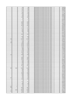0        0      1.08     1.08   0 UNIVERSIDAD POLITECNICA ESTATAL DEL CARCHI   2   10099148
   0        0      9.15     9.15   0 UNIVERSIDAD POLITECNICA ESTATAL DEL CARCHI   2   50024989
   0        0      4.04     4.04   0 UNIVERSIDAD POLITECNICA ESTATAL DEL CARCHI   2   50026901
   0        0      2.11     2.11   0 UNIVERSIDAD POLITECNICA ESTATAL DEL CARCHI   2   10112343
   0        0      3.44     3.44   0 UNIVERSIDAD POLITECNICA ESTATAL DEL CARCHI   2   10110113
   0        0     11.94    11.94   0 UNIVERSIDAD POLITECNICA ESTATAL DEL CARCHI   2   10113854
   0        0      1.25     1.25   0 UNIVERSIDAD POLITECNICA ESTATAL DEL CARCHI   2   40069919
   0        0      7.83     7.83   0 UNIVERSIDAD POLITECNICA ESTATAL DEL CARCHI   2   40058489
   0        0     19.07    19.07   0 UNIVERSIDAD POLITECNICA ESTATAL DEL CARCHI   2   10113086
   0        0       25       25    0 UNIVERSIDAD POLITECNICA ESTATAL DEL CARCHI   2   10113593
   0        0       6.1      6.1   0 UNIVERSIDAD POLITECNICA ESTATAL DEL CARCHI   2   40042090
   0        0       1.4      1.4   0 UNIVERSIDAD POLITECNICA ESTATAL DEL CARCHI   2   40070140
   0        0     24.08    24.08   0 UNIVERSIDAD POLITECNICA ESTATAL DEL CARCHI   2   10115216
   0        0     33.94    33.94   0 UNIVERSIDAD POLITECNICA ESTATAL DEL CARCHI   2   40061876
   0        0     14.74    14.74   0 UNIVERSIDAD POLITECNICA ESTATAL DEL CARCHI   2   10080408
   0        0     58.19    58.19   0 UNIVERSIDAD POLITECNICA ESTATAL DEL CARCHI   2   20003284
   0        0       3.4      3.4   0 UNIVERSIDAD POLITECNICA ESTATAL DEL CARCHI   2   20002204
   0        0     17.11    17.11   0 UNIVERSIDAD POLITECNICA ESTATAL DEL CARCHI   2   40054201
   0        0      4.35     4.35   0 UNIVERSIDAD POLITECNICA ESTATAL DEL CARCHI   2   40043525
   0        0      9.34     9.34   0 UNIVERSIDAD POLITECNICA ESTATAL DEL CARCHI   2   40051974
   0        0      3.83     3.83   0 UNIVERSIDAD POLITECNICA ESTATAL DEL CARCHI   2   10112393
   0        0        8        8    0 UNIVERSIDAD POLITECNICA ESTATAL DEL CARCHI   2   40064725
   0        0     60.45    60.45   0 UNIVERSIDAD POLITECNICA ESTATAL DEL CARCHI   2   10113309
   0        0        4        4    0 UNIVERSIDAD POLITECNICA ESTATAL DEL CARCHI   2   50032728
   0        0     10.49    10.49   0 UNIVERSIDAD POLITECNICA ESTATAL DEL CARCHI   2   40060028
   0        0      1.76     1.76   0 UNIVERSIDAD POLITECNICA ESTATAL DEL CARCHI   2   10104774
 9.85       0    241.63   241.63   0 UNIVERSIDAD POLITECNICA ESTATAL DEL CARCHI   2   10089404
   0        0      4.11     4.11   0 UNIVERSIDAD POLITECNICA ESTATAL DEL CARCHI   2   50031451
  0.2       0      1.53     1.53   0 UNIVERSIDAD POLITECNICA ESTATAL DEL CARCHI   2   10086505
 0.06       0      8.42     8.42   0 UNIVERSIDAD POLITECNICA ESTATAL DEL CARCHI   2   10105778
   0        0     54.36    54.36   0 UNIVERSIDAD POLITECNICA ESTATAL DEL CARCHI   2   40049830
   0        0     26.12    26.12   0 UNIVERSIDAD POLITECNICA ESTATAL DEL CARCHI   2   40060030
   0        0     12.77    12.77   0 UNIVERSIDAD POLITECNICA ESTATAL DEL CARCHI   2   10079186
   0        0      8.41     8.41   0 UNIVERSIDAD POLITECNICA ESTATAL DEL CARCHI   2   40067222
   0        0      3.66     3.66   0 UNIVERSIDAD POLITECNICA ESTATAL DEL CARCHI   2   10059899
   0        0      2.36     2.36   0 UNIVERSIDAD POLITECNICA ESTATAL DEL CARCHI   2   10108249
   0        0     12.19    12.19   0 UNIVERSIDAD POLITECNICA ESTATAL DEL CARCHI   2   10103392
   0        0     12.57    12.57   0 UNIVERSIDAD POLITECNICA ESTATAL DEL CARCHI   2   10113347
   0        0      7.34     7.34   0 UNIVERSIDAD POLITECNICA ESTATAL DEL CARCHI   2   10100247
 0.05       0     28.08    28.08   0 UNIVERSIDAD POLITECNICA ESTATAL DEL CARCHI   2   10113725
   0        0        6        6    0 UNIVERSIDAD POLITECNICA ESTATAL DEL CARCHI   2   10113464
   0        0     20.52    20.52   0 UNIVERSIDAD POLITECNICA ESTATAL DEL CARCHI   2   10102594
   0        0     28.03    28.03   0 UNIVERSIDAD POLITECNICA ESTATAL DEL CARCHI   2   10111703
   0        0     27.57    27.57   0 UNIVERSIDAD POLITECNICA ESTATAL DEL CARCHI   2   40063678
   0        0      2.38     2.38   0 UNIVERSIDAD POLITECNICA ESTATAL DEL CARCHI   2   40063305
   0        0      8.66     8.66   0 UNIVERSIDAD POLITECNICA ESTATAL DEL CARCHI   2   10107386
   0        0      2.18     2.18   0 UNIVERSIDAD POLITECNICA ESTATAL DEL CARCHI   2   40053726
   0        0     10.53    10.53   0 UNIVERSIDAD POLITECNICA ESTATAL DEL CARCHI   2   10102219
   0        0     44.14    44.14   0 UNIVERSIDAD POLITECNICA ESTATAL DEL CARCHI   2   10096952
   0        0       1.8      1.8   0 UNIVERSIDAD POLITECNICA ESTATAL DEL CARCHI   2   40070255
 6.09   144.44   144.44   144.44   0 UNIVERSIDAD POLITECNICA ESTATAL DEL CARCHI   2   10070984
   0        0      9.98     9.98   0 UNIVERSIDAD POLITECNICA ESTATAL DEL CARCHI   2   10107192
   0        0      3.67     3.67   0 UNIVERSIDAD POLITECNICA ESTATAL DEL CARCHI   2   10081799
   0        0      3.76     3.76   0 UNIVERSIDAD POLITECNICA ESTATAL DEL CARCHI   2   10079265
   0        0     29.48    29.48   0 UNIVERSIDAD POLITECNICA ESTATAL DEL CARCHI   2   10114872
   0        0      8.08     8.08   0 UNIVERSIDAD POLITECNICA ESTATAL DEL CARCHI   2   40062923
   0        0      4.24     4.24   0 UNIVERSIDAD POLITECNICA ESTATAL DEL CARCHI   2   50031504
   0        0      7.54     7.54   0 UNIVERSIDAD POLITECNICA ESTATAL DEL CARCHI   2   40044567
 3.91       0      2.76     2.76   0 UNIVERSIDAD POLITECNICA ESTATAL DEL CARCHI   2   10084882
   0        0     14.32    14.32   0 UNIVERSIDAD POLITECNICA ESTATAL DEL CARCHI   2   10115670
   0        0        5        5    0 UNIVERSIDAD POLITECNICA ESTATAL DEL CARCHI   2   10116612
   0        0      5.13     5.13   0 UNIVERSIDAD POLITECNICA ESTATAL DEL CARCHI   2   40058362
   0        0       23       23    0 UNIVERSIDAD POLITECNICA ESTATAL DEL CARCHI   2   40069787
   0        0      9.89     9.89   0 UNIVERSIDAD POLITECNICA ESTATAL DEL CARCHI   2   10103160
   0        0       5.4      5.4   0 UNIVERSIDAD POLITECNICA ESTATAL DEL CARCHI   2   10099265
13.35      57       57       57    0 UNIVERSIDAD POLITECNICA ESTATAL DEL CARCHI   2   10075374
 0.44       0     68.27    68.27   0 UNIVERSIDAD POLITECNICA ESTATAL DEL CARCHI   2   10105974
   0        0     14.18    14.18   0 UNIVERSIDAD POLITECNICA ESTATAL DEL CARCHI   2   10110670
  6.1   196.78   196.78   196.78   0 UNIVERSIDAD POLITECNICA ESTATAL DEL CARCHI   2   40041151
 0.18       0     19.21    19.21   0 UNIVERSIDAD POLITECNICA ESTATAL DEL CARCHI   2   10085501
   0        0     43.71    43.71   0 UNIVERSIDAD POLITECNICA ESTATAL DEL CARCHI   2   10089088
 
