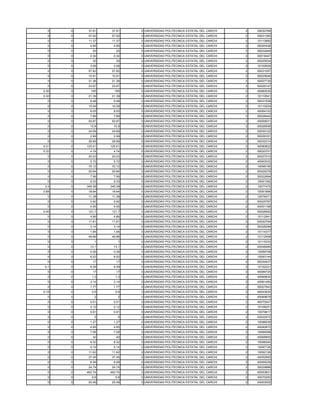 0    0    37.81    37.81   0 UNIVERSIDAD POLITECNICA ESTATAL DEL CARCHI   2   50030768
  0    0    57.92    57.92   0 UNIVERSIDAD POLITECNICA ESTATAL DEL CARCHI   2   50031360
  0    0    11.37    11.37   0 UNIVERSIDAD POLITECNICA ESTATAL DEL CARCHI   2   10113892
  0    0     4.95     4.95   0 UNIVERSIDAD POLITECNICA ESTATAL DEL CARCHI   2   50020438
  0    0      20       20    0 UNIVERSIDAD POLITECNICA ESTATAL DEL CARCHI   2   50032948
  0    0     0.34     0.34   0 UNIVERSIDAD POLITECNICA ESTATAL DEL CARCHI   2   50018447
  0    0      30       30    0 UNIVERSIDAD POLITECNICA ESTATAL DEL CARCHI   2   50025024
  0    0     3.08     3.08   0 UNIVERSIDAD POLITECNICA ESTATAL DEL CARCHI   2   10102609
  0    0    57.82    57.82   0 UNIVERSIDAD POLITECNICA ESTATAL DEL CARCHI   2   50031097
  0    0    10.91    10.91   0 UNIVERSIDAD POLITECNICA ESTATAL DEL CARCHI   2   50025646
  0    0    21.36    21.36   0 UNIVERSIDAD POLITECNICA ESTATAL DEL CARCHI   2   50027735
  0    0    23.67    23.67   0 UNIVERSIDAD POLITECNICA ESTATAL DEL CARCHI   2   50029147
0.36   0     195      195    0 UNIVERSIDAD POLITECNICA ESTATAL DEL CARCHI   2   40060535
0.32   0    21.39    21.39   0 UNIVERSIDAD POLITECNICA ESTATAL DEL CARCHI   2   10110541
  0    0     8.48     8.48   0 UNIVERSIDAD POLITECNICA ESTATAL DEL CARCHI   2   50031528
  0    0    10.59    10.59   0 UNIVERSIDAD POLITECNICA ESTATAL DEL CARCHI   2   10110254
  0    0     8.05     8.05   0 UNIVERSIDAD POLITECNICA ESTATAL DEL CARCHI   2   40064103
  0    0     7.89     7.89   0 UNIVERSIDAD POLITECNICA ESTATAL DEL CARCHI   2   50028442
  0    0    50.87    50.87   0 UNIVERSIDAD POLITECNICA ESTATAL DEL CARCHI   2   40059031
  0    0     15.8     15.8   0 UNIVERSIDAD POLITECNICA ESTATAL DEL CARCHI   2   50026509
  0    0    24.69    24.69   0 UNIVERSIDAD POLITECNICA ESTATAL DEL CARCHI   2   50030122
  0    0     2.99     2.99   0 UNIVERSIDAD POLITECNICA ESTATAL DEL CARCHI   2   50029161
  0    0    28.99    28.99   0 UNIVERSIDAD POLITECNICA ESTATAL DEL CARCHI   2   50032314
0.31   0   125.01   125.01   0 UNIVERSIDAD POLITECNICA ESTATAL DEL CARCHI   2   40060822
0.32   0     4.74     4.74   0 UNIVERSIDAD POLITECNICA ESTATAL DEL CARCHI   2   50020701
  0    0    20.23    20.23   0 UNIVERSIDAD POLITECNICA ESTATAL DEL CARCHI   2   50027010
  0    0     5.72     5.72   0 UNIVERSIDAD POLITECNICA ESTATAL DEL CARCHI   2   40063032
  0    0    70.12    70.12   0 UNIVERSIDAD POLITECNICA ESTATAL DEL CARCHI   2   10098156
  0    0    20.84    20.84   0 UNIVERSIDAD POLITECNICA ESTATAL DEL CARCHI   2   50029379
  0    0     7.56     7.56   0 UNIVERSIDAD POLITECNICA ESTATAL DEL CARCHI   2   50022694
  0    0     9.33     9.33   0 UNIVERSIDAD POLITECNICA ESTATAL DEL CARCHI   2   10091392
 2.4   0   345.38   345.38   0 UNIVERSIDAD POLITECNICA ESTATAL DEL CARCHI   2   10077475
0.68   0    18.64    18.64   0 UNIVERSIDAD POLITECNICA ESTATAL DEL CARCHI   2   10061866
  0    0    11.38    11.38   0 UNIVERSIDAD POLITECNICA ESTATAL DEL CARCHI   2   10076471
  0    0     0.92     0.92   0 UNIVERSIDAD POLITECNICA ESTATAL DEL CARCHI   2   50025787
  0    0     4.55     4.55   0 UNIVERSIDAD POLITECNICA ESTATAL DEL CARCHI   2   40051168
0.45   0    121.7    121.7   0 UNIVERSIDAD POLITECNICA ESTATAL DEL CARCHI   2   50028583
  0    0     4.66     4.66   0 UNIVERSIDAD POLITECNICA ESTATAL DEL CARCHI   2   10112941
  0    0    11.61    11.61   0 UNIVERSIDAD POLITECNICA ESTATAL DEL CARCHI   2   50030794
  0    0     3.14     3.14   0 UNIVERSIDAD POLITECNICA ESTATAL DEL CARCHI   2   50028296
  0    0     1.84     1.84   0 UNIVERSIDAD POLITECNICA ESTATAL DEL CARCHI   2   10114377
  0    0    49.96    49.96   0 UNIVERSIDAD POLITECNICA ESTATAL DEL CARCHI   2   10112458
  0    0       1        1    0 UNIVERSIDAD POLITECNICA ESTATAL DEL CARCHI   2   10115333
  0    0     13.1     13.1   0 UNIVERSIDAD POLITECNICA ESTATAL DEL CARCHI   2   40048484
  0    0     0.36     0.36   0 UNIVERSIDAD POLITECNICA ESTATAL DEL CARCHI   2   10099708
  0    0     6.52     6.52   0 UNIVERSIDAD POLITECNICA ESTATAL DEL CARCHI   2   10093144
  0    0      17       17    0 UNIVERSIDAD POLITECNICA ESTATAL DEL CARCHI   2   50032637
 0.1   0     9.39     9.39   0 UNIVERSIDAD POLITECNICA ESTATAL DEL CARCHI   2   10102221
  0    0      17       17    0 UNIVERSIDAD POLITECNICA ESTATAL DEL CARCHI   2   40069725
  0    0      1.3      1.3   0 UNIVERSIDAD POLITECNICA ESTATAL DEL CARCHI   2   40069830
  0    0     3.14     3.14   0 UNIVERSIDAD POLITECNICA ESTATAL DEL CARCHI   2   40061450
  0    0     1.77     1.77   0 UNIVERSIDAD POLITECNICA ESTATAL DEL CARCHI   2   50027943
0.18   0      0.6      0.6   0 UNIVERSIDAD POLITECNICA ESTATAL DEL CARCHI   2   40043630
  0    0       2        2    0 UNIVERSIDAD POLITECNICA ESTATAL DEL CARCHI   2   40069878
  0    0     0.51     0.51   0 UNIVERSIDAD POLITECNICA ESTATAL DEL CARCHI   2   40070047
  0    0     2.12     2.12   0 UNIVERSIDAD POLITECNICA ESTATAL DEL CARCHI   2   10108251
  0    0     0.91     0.91   0 UNIVERSIDAD POLITECNICA ESTATAL DEL CARCHI   2   10079617
  0    0       5        5    0 UNIVERSIDAD POLITECNICA ESTATAL DEL CARCHI   2   50032572
  0    0     1.27     1.27   0 UNIVERSIDAD POLITECNICA ESTATAL DEL CARCHI   2   10098039
  0    0     4.95     4.95   0 UNIVERSIDAD POLITECNICA ESTATAL DEL CARCHI   2   40040872
  0    0     7.08     7.08   0 UNIVERSIDAD POLITECNICA ESTATAL DEL CARCHI   2   10096598
  0    0      40       40    0 UNIVERSIDAD POLITECNICA ESTATAL DEL CARCHI   2   40068850
  0    0     8.32     8.32   0 UNIVERSIDAD POLITECNICA ESTATAL DEL CARCHI   2   10098340
  0    0     0.14     0.14   0 UNIVERSIDAD POLITECNICA ESTATAL DEL CARCHI   2   10097126
  0    0    11.62    11.62   0 UNIVERSIDAD POLITECNICA ESTATAL DEL CARCHI   2   10092126
  0    0    37.45    37.45   0 UNIVERSIDAD POLITECNICA ESTATAL DEL CARCHI   2   40052693
  0    0     6.59     6.59   0 UNIVERSIDAD POLITECNICA ESTATAL DEL CARCHI   2   40055229
  0    0    24.74    24.74   0 UNIVERSIDAD POLITECNICA ESTATAL DEL CARCHI   2   50029886
  0    0   462.74   462.74   0 UNIVERSIDAD POLITECNICA ESTATAL DEL CARCHI   2   40053831
  0    0      9.8      9.8   0 UNIVERSIDAD POLITECNICA ESTATAL DEL CARCHI   2   40070293
  0    0    20.49    20.49   0 UNIVERSIDAD POLITECNICA ESTATAL DEL CARCHI   2   20003002
 