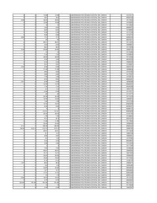 0        0     13.38    13.38   0 UNIVERSIDAD POLITECNICA ESTATAL DEL CARCHI   2   10101411
    0        0      34.4     34.4   0 UNIVERSIDAD POLITECNICA ESTATAL DEL CARCHI   2   40055748
  0.08       0     39.53    39.53   0 UNIVERSIDAD POLITECNICA ESTATAL DEL CARCHI   2   10115345
    0        0     10.98    10.98   0 UNIVERSIDAD POLITECNICA ESTATAL DEL CARCHI   2   10104803
    0        0       14       14    0 UNIVERSIDAD POLITECNICA ESTATAL DEL CARCHI   2   10116636
    0        0      4.83     4.83   0 UNIVERSIDAD POLITECNICA ESTATAL DEL CARCHI   2   40068472
    0        0      8.42     8.42   0 UNIVERSIDAD POLITECNICA ESTATAL DEL CARCHI   2   10106564
    0        0      2.28     2.28   0 UNIVERSIDAD POLITECNICA ESTATAL DEL CARCHI   2   10112159
    0        0      8.68     8.68   0 UNIVERSIDAD POLITECNICA ESTATAL DEL CARCHI   2   10100778
  0.85       0      17.2     17.2   0 UNIVERSIDAD POLITECNICA ESTATAL DEL CARCHI   2   40050334
    0        0       25       25    0 UNIVERSIDAD POLITECNICA ESTATAL DEL CARCHI   2   40070231
    0        0     85.51    85.51   0 UNIVERSIDAD POLITECNICA ESTATAL DEL CARCHI   2   10113232
    0        0      2.63     2.63   0 UNIVERSIDAD POLITECNICA ESTATAL DEL CARCHI   2   10099801
    0        0      99.5     99.5   0 UNIVERSIDAD POLITECNICA ESTATAL DEL CARCHI   2   10116038
  0.38       0     53.85    53.85   0 UNIVERSIDAD POLITECNICA ESTATAL DEL CARCHI   2   10099100
    0        0       10       10    0 UNIVERSIDAD POLITECNICA ESTATAL DEL CARCHI   2   10116466
    0        0      1.32     1.32   0 UNIVERSIDAD POLITECNICA ESTATAL DEL CARCHI   2   10108639
    0        0     29.05    29.05   0 UNIVERSIDAD POLITECNICA ESTATAL DEL CARCHI   2   10114559
    0        0      2.26     2.26   0 UNIVERSIDAD POLITECNICA ESTATAL DEL CARCHI   2   40039330
    0        0      4.22     4.22   0 UNIVERSIDAD POLITECNICA ESTATAL DEL CARCHI   2   10085240
    0        0      5.51     5.51   0 UNIVERSIDAD POLITECNICA ESTATAL DEL CARCHI   2   10109281
  0.04       0      6.06     6.06   0 UNIVERSIDAD POLITECNICA ESTATAL DEL CARCHI   2   20002216
    0        0     71.99    71.99   0 UNIVERSIDAD POLITECNICA ESTATAL DEL CARCHI   2   10088826
    0        0      8.82     8.82   0 UNIVERSIDAD POLITECNICA ESTATAL DEL CARCHI   2   10103354
    0        0      9.64     9.64   0 UNIVERSIDAD POLITECNICA ESTATAL DEL CARCHI   2   10115357
    0        0      7.06     7.06   0 UNIVERSIDAD POLITECNICA ESTATAL DEL CARCHI   2   10102673
    0        0      8.02     8.02   0 UNIVERSIDAD POLITECNICA ESTATAL DEL CARCHI   2   40064567
  0.91       0      8.38     8.38   0 UNIVERSIDAD POLITECNICA ESTATAL DEL CARCHI   2   10085288
    0        0     13.78    13.78   0 UNIVERSIDAD POLITECNICA ESTATAL DEL CARCHI   2   40062521
    0        0      7.34     7.34   0 UNIVERSIDAD POLITECNICA ESTATAL DEL CARCHI   2   40044256
    0        0       2.4      2.4   0 UNIVERSIDAD POLITECNICA ESTATAL DEL CARCHI   2   10091770
    0        0      5.48     5.48   0 UNIVERSIDAD POLITECNICA ESTATAL DEL CARCHI   2   10110371
    0        0       25       25    0 UNIVERSIDAD POLITECNICA ESTATAL DEL CARCHI   2   10116777
    0        0     24.38    24.38   0 UNIVERSIDAD POLITECNICA ESTATAL DEL CARCHI   2   10115709
    0        0     12.05    12.05   0 UNIVERSIDAD POLITECNICA ESTATAL DEL CARCHI   2   10095570
    0        0      7.09     7.09   0 UNIVERSIDAD POLITECNICA ESTATAL DEL CARCHI   2   10101239
    0        0     10.43    10.43   0 UNIVERSIDAD POLITECNICA ESTATAL DEL CARCHI   2   40062909
    0        0      6.26     6.26   0 UNIVERSIDAD POLITECNICA ESTATAL DEL CARCHI   2   40056431
    0        0        8        8    0 UNIVERSIDAD POLITECNICA ESTATAL DEL CARCHI   2   40068173
    0        0    131.61   131.61   0 UNIVERSIDAD POLITECNICA ESTATAL DEL CARCHI   2   40060638
    0        0     25.43    25.43   0 UNIVERSIDAD POLITECNICA ESTATAL DEL CARCHI   2   10104190
    0        0      1.76     1.76   0 UNIVERSIDAD POLITECNICA ESTATAL DEL CARCHI   2   10108653
    0        0      57.5     57.5   0 UNIVERSIDAD POLITECNICA ESTATAL DEL CARCHI   2   50032376
    0        0     11.86    11.86   0 UNIVERSIDAD POLITECNICA ESTATAL DEL CARCHI   2   10113646
    0        0     23.59    23.59   0 UNIVERSIDAD POLITECNICA ESTATAL DEL CARCHI   2   10098364
  0.12       0    188.48   188.48   0 UNIVERSIDAD POLITECNICA ESTATAL DEL CARCHI   2   40064323
 95.06   4121.6   4121.6   4121.6   0 UNIVERSIDAD POLITECNICA ESTATAL DEL CARCHI   2   10085783
    0        0     25.01    25.01   0 UNIVERSIDAD POLITECNICA ESTATAL DEL CARCHI   2   10110539
    0        0       6.7      6.7   0 UNIVERSIDAD POLITECNICA ESTATAL DEL CARCHI   2   10087236
    0        0      4.87     4.87   0 UNIVERSIDAD POLITECNICA ESTATAL DEL CARCHI   2   10082951
    0        0       0.4      0.4   0 UNIVERSIDAD POLITECNICA ESTATAL DEL CARCHI   2   10107582
    0        0      0.23     0.23   0 UNIVERSIDAD POLITECNICA ESTATAL DEL CARCHI   2   50029642
    0        0      3.29     3.29   0 UNIVERSIDAD POLITECNICA ESTATAL DEL CARCHI   2   10101629
    0        0        4        4    0 UNIVERSIDAD POLITECNICA ESTATAL DEL CARCHI   2   10111246
    0        0      7.53     7.53   0 UNIVERSIDAD POLITECNICA ESTATAL DEL CARCHI   2   10106538
    0        0     69.81    69.81   0 UNIVERSIDAD POLITECNICA ESTATAL DEL CARCHI   2   10095594
    0        0     15.71    15.71   0 UNIVERSIDAD POLITECNICA ESTATAL DEL CARCHI   2   10077205
    0        0     25.93    25.93   0 UNIVERSIDAD POLITECNICA ESTATAL DEL CARCHI   2   10099289
    0        0     19.42    19.42   0 UNIVERSIDAD POLITECNICA ESTATAL DEL CARCHI   2   10115462
    0        0      6.14     6.14   0 UNIVERSIDAD POLITECNICA ESTATAL DEL CARCHI   2   10108122
  1.97       0      60.8     60.8   0 UNIVERSIDAD POLITECNICA ESTATAL DEL CARCHI   2   10093077
    0        0       6.6      6.6   0 UNIVERSIDAD POLITECNICA ESTATAL DEL CARCHI   2   10094485
    0        0     23.83    23.83   0 UNIVERSIDAD POLITECNICA ESTATAL DEL CARCHI   2   30002833
    0        0      15.7     15.7   0 UNIVERSIDAD POLITECNICA ESTATAL DEL CARCHI   2   40054964
    0        0     17.31    17.31   0 UNIVERSIDAD POLITECNICA ESTATAL DEL CARCHI   2   40063599
    0        0       7.8      7.8   0 UNIVERSIDAD POLITECNICA ESTATAL DEL CARCHI   2   40063044
  0.04       0     10.23    10.23   0 UNIVERSIDAD POLITECNICA ESTATAL DEL CARCHI   2   10112379
    0        0      0.75     0.75   0 UNIVERSIDAD POLITECNICA ESTATAL DEL CARCHI   2   50022852
223.68   761.98   761.98   761.98   0 UNIVERSIDAD POLITECNICA ESTATAL DEL CARCHI   2   40012241
    0        0       15       15    0 UNIVERSIDAD POLITECNICA ESTATAL DEL CARCHI   2   10116648
    0        0      5.36     5.36   0 UNIVERSIDAD POLITECNICA ESTATAL DEL CARCHI   2   10097657
 
